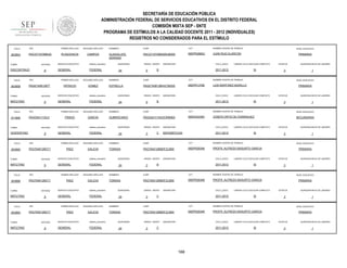 SECRETARÍA DE EDUCACIÓN PÚBLICA
ADMINISTRACIÓN FEDERAL DE SERVICIOS EDUCATIVOS EN EL DISTRITO FEDERAL
COMISIÓN MIXTA SEP - SNTE
PROGRAMA DE ESTÍMULOS A LA CALIDAD DOCENTE 2011 - 2012 (INDIVIDUALES)
REGISTROS NO CONSIDERADOS PARA EL ESTÍMULO
FOLIO

903843

RFC

PRIMER APELLIDO

SEGUNDO APELLIDO

PACG710726MJQ

PLASCENCIA

CAMPOS

TURNO

ENTIDAD

DISCONTINUO

FOLIO

903859

RFC

ENTIDAD

MATUTINO

FOLIO

9

RFC

ENTIDAD

VESPERTINO

FOLIO

903865

9

RFC

ENTIDAD

MATUTINO

FOLIO

903866

9

RFC

ENTIDAD

MATUTINO

FOLIO

903864

TURNO

MATUTINO

SEGUNDO APELLIDO

PATRICIO

GOMEZ

SERVICIO EDUCATIVO

sistema_educativo

GENERAL

FEDERAL

SEGUNDO APELLIDO

PRADO

GARCÍA

SERVICIO EDUCATIVO

sistema_educativo

GENERAL

FEDERAL

SEGUNDO APELLIDO

PAEZ

GALICIA

SERVICIO EDUCATIVO

sistema_educativo

GENERAL

FEDERAL

PRIMER APELLIDO

PAGT640128GT1

TURNO

FEDERAL

PRIMER APELLIDO

PAGT640128GT1

TURNO

sistema_educativo

GENERAL

PRIMER APELLIDO

PAGG5411132J1

TURNO

SERVICIO EDUCATIVO

PRIMER APELLIDO

PAGE740813877

TURNO

911808

9

9

RFC

SEGUNDO APELLIDO

PAEZ

GALICIA

SERVICIO EDUCATIVO

sistema_educativo

GENERAL

FEDERAL

PRIMER APELLIDO

PAGT640128GT1

ENTIDAD

9

SEGUNDO APELLIDO

PAEZ

GALICIA

SERVICIO EDUCATIVO

sistema_educativo

GENERAL

FEDERAL

NOMBRES

CURP

CCT

NOMBRE CENTRO DE TRABAJO

GUADALUPE
ADRIANA

PACG710726MGRLMD00

09DPR2882U

JUAN RUIZ ALARCON

QUINCENAS

24

GRADO GRUPO

5

ASIGNATURA

CICLO_ESCO

B

NIVEL EDUCATIVO

PRIMARIA

LABORO CICLO ESCOLAR COMPLETO

2011-2012

SI

NOMBRES

CURP

CCT

PAGE740813MHGTMS05

09DPR1379E

LUIS MARTINEZ MURILLO

QUINCENAS

24

GRADO GRUPO

5

ASIGNATURA

CICLO_ESCO

B

1

NIVEL EDUCATIVO

PRIMARIA

LABORO CICLO ESCOLAR COMPLETO

2011-2012

QUINCENA INICIO DE LABORES

3

NOMBRE CENTRO DE TRABAJO

ESTRELLA

ESTATUS

SI

ESTATUS

QUINCENA INICIO DE LABORES

3

1

NOMBRES

CURP

CCT

NOMBRE CENTRO DE TRABAJO

NIVEL EDUCATIVO

GUMERCINDO

PAGG541113HOCRRM03

09DES4038V

JOSEFA ORTIZ DE DOMINGUEZ

SECUNDARIA

QUINCENAS

24

GRADO GRUPO

3

C

ASIGNATURA

CICLO_ESCO

MATEMÁTICAS

2011-2012

LABORO CICLO ESCOLAR COMPLETO

SI

NOMBRES

CURP

CCT

PAGT640128MDFZLM00

09DPR2834K

PROFR. ALFREDO BASURTO GARCIA

QUINCENAS

24

GRADO GRUPO

3

ASIGNATURA

CICLO_ESCO

B

SI

NOMBRES

CURP

CCT

PAGT640128MDFZLM00

09DPR2834K

PRIMARIA

ESTATUS

PROFR. ALFREDO BASURTO GARCIA

24

GRADO GRUPO

3

ASIGNATURA

CICLO_ESCO

C

SI

NOMBRES

CURP

CCT

PAGT640128MDFZLM00

09DPR2834K

PRIMARIA

ESTATUS

PROFR. ALFREDO BASURTO GARCIA

24

GRADO GRUPO

3

ASIGNATURA

CICLO_ESCO

C

2011-2012

168

QUINCENA INICIO DE LABORES

3

NOMBRE CENTRO DE TRABAJO

TOMASA

QUINCENAS

1

NIVEL EDUCATIVO

LABORO CICLO ESCOLAR COMPLETO

2011-2012

QUINCENA INICIO DE LABORES

3

NOMBRE CENTRO DE TRABAJO

TOMASA

QUINCENAS

1

NIVEL EDUCATIVO

LABORO CICLO ESCOLAR COMPLETO

2011-2012

QUINCENA INICIO DE LABORES

3

NOMBRE CENTRO DE TRABAJO

TOMASA

ESTATUS

1

NIVEL EDUCATIVO

LABORO CICLO ESCOLAR COMPLETO

SI

PRIMARIA

ESTATUS

3

QUINCENA INICIO DE LABORES

1

 