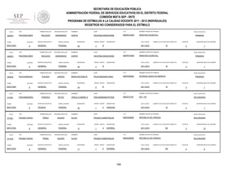 SECRETARÍA DE EDUCACIÓN PÚBLICA
ADMINISTRACIÓN FEDERAL DE SERVICIOS EDUCATIVOS EN EL DISTRITO FEDERAL
COMISIÓN MIXTA SEP - SNTE
PROGRAMA DE ESTÍMULOS A LA CALIDAD DOCENTE 2011 - 2012 (INDIVIDUALES)
REGISTROS NO CONSIDERADOS PARA EL ESTÍMULO
FOLIO

903874

TURNO

ENTIDAD

MATUTINO

FOLIO

903873

9

ENTIDAD

MATUTINO

FOLIO

9

RFC

ENTIDAD

MATUTINO

FOLIO

911891

9

RFC

ENTIDAD

MATUTINO

FOLIO

911921

9

RFC

ENTIDAD

MATUTINO

FOLIO

911918

TURNO

MATUTINO

CCT

NOMBRE CENTRO DE TRABAJO

NIVEL EDUCATIVO

PAHZ780310MGRLRR08

09DPR1445N

WINSTON CHURCHILL

PRIMARIA

SERVICIO EDUCATIVO

sistema_educativo

GENERAL

FEDERAL

QUINCENAS

24

GRADO GRUPO

3

ASIGNATURA

CICLO_ESCO

B

LABORO CICLO ESCOLAR COMPLETO

2011-2012

SI

ESTATUS

QUINCENA INICIO DE LABORES

3

1

SEGUNDO APELLIDO

NOMBRES

CURP

CCT

NOMBRE CENTRO DE TRABAJO

NIVEL EDUCATIVO

PALACIOS

HERNANDEZ

ZURIYE

PAHZ780310MGRLRR08

09DPR1445N

WINSTON CHURCHILL

PRIMARIA

SERVICIO EDUCATIVO

sistema_educativo

GENERAL

FEDERAL

SEGUNDO APELLIDO

PLACIDO

JURADO

SERVICIO EDUCATIVO

9

RFC

ENTIDAD

9

24

SEGUNDO APELLIDO

PAREDES

REYES

SERVICIO EDUCATIVO

SEGUNDO APELLIDO

AQUINO

SERVICIO EDUCATIVO

SEGUNDO APELLIDO

AQUINO

SERVICIO EDUCATIVO

sistema_educativo

GENERAL

FEDERAL

LABORO CICLO ESCOLAR COMPLETO

2011-2012

SI

CCT

ESTATUS

ESTADOS UNIDO DE AMERICA

QUINCENAS

24

GRADO GRUPO

6

ASIGNATURA

CICLO_ESCO

B

1

NIVEL EDUCATIVO

PRIMARIA

LABORO CICLO ESCOLAR COMPLETO

2011-2012

QUINCENA INICIO DE LABORES

3

NOMBRE CENTRO DE TRABAJO

09DPR2558X

SI

ESTATUS

3

QUINCENA INICIO DE LABORES

1

NOMBRES

CURP

CCT

NOMBRE CENTRO DE TRABAJO

NIVEL EDUCATIVO

URSULA GABRIELA

PARU590805MDFRYR08

09DST0118Y

EST. 118

SECUNDARIA

QUINCENAS

24

GRADO GRUPO

1

A

ASIGNATURA

CICLO_ESCO

CIENCIAS

2011-2012

LABORO CICLO ESCOLAR COMPLETO

SI

ESTATUS

3

QUINCENA INICIO DE LABORES

1

NOMBRES

CURP

CCT

NOMBRE CENTRO DE TRABAJO

NIVEL EDUCATIVO

ALICIA

PEAA621125MDFRQL08

09DES0085E

REPÚBLICA DE FRANCIA

SECUNDARIA

FEDERAL

PÉREZ

CICLO_ESCO

PAJA740804MDFLRN01

sistema_educativo

GENERAL

ASIGNATURA

B

CURP

FEDERAL

PÉREZ

3

MARIA ANTONIETA

sistema_educativo

TÉCNICA

GRADO GRUPO

NOMBRES

FEDERAL

PRIMER APELLIDO

PEAA621125H43

QUINCENAS

sistema_educativo

GENERAL

PRIMER APELLIDO

PEAA621125H43

TURNO

CURP

ZURIYE

PRIMER APELLIDO

PARU590805RE2

TURNO

NOMBRES

HERNANDEZ

PRIMER APELLIDO

PAJA7408044AA

TURNO

SEGUNDO APELLIDO

PALACIOS

PRIMER APELLIDO

RFC

PAHZ7803109P9

TURNO

903876

PRIMER APELLIDO

RFC

PAHZ7803109P9

QUINCENAS

8

GRADO GRUPO

1

A

ASIGNATURA

CICLO_ESCO

ESPAÑOL

2011-2012

LABORO CICLO ESCOLAR COMPLETO

NO

ESTATUS

3

QUINCENA INICIO DE LABORES

15

NOMBRES

CURP

CCT

NOMBRE CENTRO DE TRABAJO

NIVEL EDUCATIVO

ALICIA

PEAA621125MDFRQL08

09DES0085E

REPÚBLICA DE FRANCIA

SECUNDARIA

QUINCENAS

11

GRADO GRUPO

1

E

ASIGNATURA

CICLO_ESCO

ESPAÑOL

2011-2012

169

LABORO CICLO ESCOLAR COMPLETO

NO

ESTATUS

3

QUINCENA INICIO DE LABORES

5

 