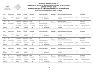 SECRETARÍA DE EDUCACIÓN PÚBLICA
ADMINISTRACIÓN FEDERAL DE SERVICIOS EDUCATIVOS EN EL DISTRITO FEDERAL
COMISIÓN MIXTA SEP - SNTE
PROGRAMA DE ESTÍMULOS A LA CALIDAD DOCENTE 2011 - 2012 (INDIVIDUALES)
REGISTROS NO CONSIDERADOS PARA EL ESTÍMULO
FOLIO

906450

RFC

TURNO

ENTIDAD

MATUTINO

FOLIO

906453

9

RFC

ENTIDAD

MATUTINO

FOLIO

9

RFC

ENTIDAD

MATUTINO

FOLIO

906456

9

RFC

ENTIDAD

MATUTINO

FOLIO

906451

9

RFC

ENTIDAD

MATUTINO

FOLIO

906449

TURNO

MATUTINO

sistema_educativo

TÉCNICA

FEDERAL

SEGUNDO APELLIDO

ANTUNEZ

GALEANA

SERVICIO EDUCATIVO

sistema_educativo

TÉCNICA

FEDERAL

SEGUNDO APELLIDO

ANTUNEZ

GALEANA

SERVICIO EDUCATIVO

sistema_educativo

TÉCNICA

FEDERAL

SEGUNDO APELLIDO

ANTUNEZ

GALEANA

SERVICIO EDUCATIVO

sistema_educativo

TÉCNICA

FEDERAL

PRIMER APELLIDO

AUGN7001202H7

TURNO

SERVICIO EDUCATIVO

PRIMER APELLIDO

AUGN7001202H7

TURNO

GALEANA

PRIMER APELLIDO

AUGN7001202H7

TURNO

SEGUNDO APELLIDO

ANTUNEZ

PRIMER APELLIDO

AUGN7001202H7

TURNO

906457

PRIMER APELLIDO

AUGN7001202H7

9

RFC

SEGUNDO APELLIDO

ANTUNEZ

GALEANA

SERVICIO EDUCATIVO

sistema_educativo

TÉCNICA

FEDERAL

PRIMER APELLIDO

AUGN7001202H7

ENTIDAD

9

SEGUNDO APELLIDO

ANTUNEZ

GALEANA

SERVICIO EDUCATIVO

sistema_educativo

TÉCNICA

FEDERAL

NOMBRES

CURP

CCT

NOMBRE CENTRO DE TRABAJO

NIVEL EDUCATIVO

NEIRA YANEL

AUGN700120MGRNLR04

09DST0036O

ESCUELA SECUNDARIA TECNICA NO. 36

SECUNDARIA

QUINCENAS

24

GRADO GRUPO

2

E

ASIGNATURA

CICLO_ESCO

MATEMÁTICAS

2011-2012

LABORO CICLO ESCOLAR COMPLETO

SI

ESTATUS

3

QUINCENA INICIO DE LABORES

1

NOMBRES

CURP

CCT

NOMBRE CENTRO DE TRABAJO

NIVEL EDUCATIVO

NEIRA YANEL

AUGN700120MGRNLR04

09DST0036O

ESCUELA SECUNDARIA TECNICA NO. 36

SECUNDARIA

QUINCENAS

24

GRADO GRUPO

2

E

ASIGNATURA

CICLO_ESCO

MATEMÁTICAS

2011-2012

LABORO CICLO ESCOLAR COMPLETO

SI

ESTATUS

3

QUINCENA INICIO DE LABORES

1

NOMBRES

CURP

CCT

NOMBRE CENTRO DE TRABAJO

NIVEL EDUCATIVO

NEIRA YANEL

AUGN700120MGRNLR04

09DST0036O

ESCUELA SECUNDARIA TECNICA NO. 36

SECUNDARIA

QUINCENAS

24

GRADO GRUPO

2

D

ASIGNATURA

CICLO_ESCO

MATEMÁTICAS

2011-2012

LABORO CICLO ESCOLAR COMPLETO

SI

ESTATUS

3

QUINCENA INICIO DE LABORES

1

NOMBRES

CURP

CCT

NOMBRE CENTRO DE TRABAJO

NIVEL EDUCATIVO

NEIRA YANEL

AUGN700120MGRNLR04

09DST0036O

ESCUELA SECUNDARIA TECNICA NO. 36

SECUNDARIA

QUINCENAS

24

GRADO GRUPO

2

E

ASIGNATURA

CICLO_ESCO

MATEMÁTICAS

2011-2012

LABORO CICLO ESCOLAR COMPLETO

SI

ESTATUS

3

QUINCENA INICIO DE LABORES

1

NOMBRES

CURP

CCT

NOMBRE CENTRO DE TRABAJO

NIVEL EDUCATIVO

NEIRA YANEL

AUGN700120MGRNLR04

09DST0036O

ESCUELA SECUNDARIA TECNICA NO. 36

SECUNDARIA

QUINCENAS

24

GRADO GRUPO

2

D

ASIGNATURA

CICLO_ESCO

MATEMÁTICAS

2011-2012

LABORO CICLO ESCOLAR COMPLETO

SI

ESTATUS

3

QUINCENA INICIO DE LABORES

1

NOMBRES

CURP

CCT

NOMBRE CENTRO DE TRABAJO

NIVEL EDUCATIVO

NEIRA YANEL

AUGN700120MGRNLR04

09DST0036O

ESCUELA SECUNDARIA TECNICA NO. 36

SECUNDARIA

QUINCENAS

24

GRADO GRUPO

2

F

ASIGNATURA

CICLO_ESCO

MATEMÁTICAS

2011-2012

17

LABORO CICLO ESCOLAR COMPLETO

SI

ESTATUS

3

QUINCENA INICIO DE LABORES

1

 