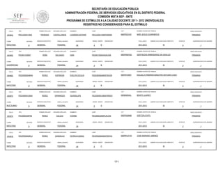 SECRETARÍA DE EDUCACIÓN PÚBLICA
ADMINISTRACIÓN FEDERAL DE SERVICIOS EDUCATIVOS EN EL DISTRITO FEDERAL
COMISIÓN MIXTA SEP - SNTE
PROGRAMA DE ESTÍMULOS A LA CALIDAD DOCENTE 2011 - 2012 (INDIVIDUALES)
REGISTROS NO CONSIDERADOS PARA EL ESTÍMULO
FOLIO

903942

TURNO

ENTIDAD

MATUTINO

FOLIO

903953

9

RFC

ENTIDAD

VESPERTINO

FOLIO

9

RFC

ENTIDAD

MATUTINO

FOLIO

903973

9

RFC

ENTIDAD

NOCTURNO

FOLIO

903974

9

ENTIDAD

MATUTINO

FOLIO

903978

TURNO

MATUTINO

CCT

NOMBRE CENTRO DE TRABAJO

PECL630411MDFDSR09

09DPR2318Y

NIÑO JESUS GUARNEROS

SERVICIO EDUCATIVO

sistema_educativo

GENERAL

FEDERAL

SEGUNDO APELLIDO

PEÑA

DELGADO

SERVICIO EDUCATIVO

sistema_educativo

GENERAL

FEDERAL

SEGUNDO APELLIDO

PEREZ

ESPINOSA

SERVICIO EDUCATIVO

sistema_educativo

GENERAL

FEDERAL

SEGUNDO APELLIDO

PEREZ

GRANADOS

SERVICIO EDUCATIVO

sistema_educativo

GENERAL

FEDERAL

QUINCENAS

24

GRADO GRUPO

4

ASIGNATURA

CICLO_ESCO

B

9

RFC

ENTIDAD

9

PRIMARIA

SI

NOMBRES

CURP

CCT

PEDI811030HHGXLV08

09DPR0916G

ESTATUS

GERTRUDIS ARMENDARIZ DE HIDALGO

QUINCENAS

24

GRADO GRUPO

3

ASIGNATURA

CICLO_ESCO

B

SI

NOMBRES

CURP

CCT

PEEE850924MDFRSV09

09DPR1695T

PRIMARIA

ESTATUS

ESCUELA PRIMARIA MAESTRO ANTONIO CASO

24

GRADO GRUPO

5

ASIGNATURA

CICLO_ESCO

B

SI

NOMBRES

CURP

CCT

PEGG830412MDFRRD07

09DBN0045L

PRIMARIA

ESTATUS

BENITO JUAREZ

QUINCENAS

24

GRADO GRUPO

5

ASIGNATURA

CICLO_ESCO

S

PRIMARIA

SI

SEGUNDO APELLIDO

NOMBRES

CURP

CCT

IVONNE

PEGI900330MPLRLV05

09DPR2966B

ESTATUS

QUETZALCOATL

SERVICIO EDUCATIVO

sistema_educativo

GENERAL

FEDERAL

SEGUNDO APELLIDO

PEREZ

GONZALEZ

SERVICIO EDUCATIVO

sistema_educativo

GENERAL

FEDERAL

QUINCENAS

GRADO GRUPO

ASIGNATURA

CICLO_ESCO

PRIMARIA

SI

NOMBRES

CURP

CCT

PEGP630502MDFRNT03

09DPR1271N

ESTATUS

JOSE MARIANO JIMENEZ

QUINCENAS

24

GRADO GRUPO

5

ASIGNATURA

CICLO_ESCO

C

2011-2012

171

QUINCENA INICIO DE LABORES

3

NOMBRE CENTRO DE TRABAJO

PATRICIA MIRNA

1

NIVEL EDUCATIVO

LABORO CICLO ESCOLAR COMPLETO

2011-2012

24

QUINCENA INICIO DE LABORES

3

NOMBRE CENTRO DE TRABAJO

GALICIA

1

NIVEL EDUCATIVO

LABORO CICLO ESCOLAR COMPLETO

2011-2012

QUINCENA INICIO DE LABORES

3

NOMBRE CENTRO DE TRABAJO

GUADALUPE

1

NIVEL EDUCATIVO

LABORO CICLO ESCOLAR COMPLETO

2011-2012

QUINCENA INICIO DE LABORES

3

NOMBRE CENTRO DE TRABAJO

EVELYN CECILIA

QUINCENAS

1

NIVEL EDUCATIVO

LABORO CICLO ESCOLAR COMPLETO

2011-2012

QUINCENA INICIO DE LABORES

3

NOMBRE CENTRO DE TRABAJO

IVAN

PEREZ

PRIMER APELLIDO

PEGP630502RL4

NIVEL EDUCATIVO

LABORO CICLO ESCOLAR COMPLETO

2011-2012

PRIMER APELLIDO

RFC

PEGI900330PK6

TURNO

CURP

LOURDES ESTHER

PRIMER APELLIDO

PEGG830412624

TURNO

NOMBRES

CASTELLANOS

PRIMER APELLIDO

PEEE8509249W4

TURNO

SEGUNDO APELLIDO

PEDRAZA

PRIMER APELLIDO

PEDI8110309I7

TURNO

903962

PRIMER APELLIDO

RFC

PECL6304119X2

1

NIVEL EDUCATIVO

PRIMARIA

LABORO CICLO ESCOLAR COMPLETO

SI

ESTATUS

3

QUINCENA INICIO DE LABORES

1

 