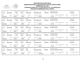 SECRETARÍA DE EDUCACIÓN PÚBLICA
ADMINISTRACIÓN FEDERAL DE SERVICIOS EDUCATIVOS EN EL DISTRITO FEDERAL
COMISIÓN MIXTA SEP - SNTE
PROGRAMA DE ESTÍMULOS A LA CALIDAD DOCENTE 2011 - 2012 (INDIVIDUALES)
REGISTROS NO CONSIDERADOS PARA EL ESTÍMULO
FOLIO

912115

RFC

TURNO

ENTIDAD

VESPERTINO

FOLIO

912116

9

RFC

ENTIDAD

VESPERTINO

FOLIO

9

RFC

ENTIDAD

VESPERTINO

FOLIO

912118

9

RFC

ENTIDAD

VESPERTINO

FOLIO

912113

9

RFC

ENTIDAD

VESPERTINO

FOLIO

912132

TURNO

MATUTINO

sistema_educativo

GENERAL

FEDERAL

SEGUNDO APELLIDO

PELÁEZ

MAXIMO

SERVICIO EDUCATIVO

sistema_educativo

GENERAL

FEDERAL

SEGUNDO APELLIDO

PELÁEZ

MAXIMO

SERVICIO EDUCATIVO

sistema_educativo

GENERAL

FEDERAL

SEGUNDO APELLIDO

PELÁEZ

MAXIMO

SERVICIO EDUCATIVO

sistema_educativo

GENERAL

FEDERAL

PRIMER APELLIDO

PEMP7407089F9

TURNO

SERVICIO EDUCATIVO

PRIMER APELLIDO

PEMP7407089F9

TURNO

MAXIMO

PRIMER APELLIDO

PEMP7407089F9

TURNO

SEGUNDO APELLIDO

PELÁEZ

PRIMER APELLIDO

PEMP7407089F9

TURNO

912117

PRIMER APELLIDO

PEMP7407089F9

9

SEGUNDO APELLIDO

PELÁEZ

MAXIMO

SERVICIO EDUCATIVO

sistema_educativo

GENERAL

FEDERAL

NOMBRES

CURP

CCT

NOMBRE CENTRO DE TRABAJO

NIVEL EDUCATIVO

PATRICIA ISABEL

PEMP740708MDFLXT05

09DES4002G

ANA MARIIA BERLANGA

SECUNDARIA

QUINCENAS

24

GRADO GRUPO

3

A

ASIGNATURA

CICLO_ESCO

ESPAÑOL

2011-2012

LABORO CICLO ESCOLAR COMPLETO

SI

ESTATUS

3

QUINCENA INICIO DE LABORES

1

NOMBRES

CURP

CCT

NOMBRE CENTRO DE TRABAJO

NIVEL EDUCATIVO

PATRICIA ISABEL

PEMP740708MDFLXT05

09DES4002G

ANA MARIIA BERLANGA

SECUNDARIA

QUINCENAS

24

GRADO GRUPO

3

C

ASIGNATURA

CICLO_ESCO

ESPAÑOL

2011-2012

LABORO CICLO ESCOLAR COMPLETO

SI

ESTATUS

3

QUINCENA INICIO DE LABORES

1

NOMBRES

CURP

CCT

NOMBRE CENTRO DE TRABAJO

NIVEL EDUCATIVO

PATRICIA ISABEL

PEMP740708MDFLXT05

09DES4002G

ANA MARIIA BERLANGA

SECUNDARIA

QUINCENAS

24

GRADO GRUPO

3

F

ASIGNATURA

CICLO_ESCO

ESPAÑOL

2011-2012

LABORO CICLO ESCOLAR COMPLETO

SI

ESTATUS

3

QUINCENA INICIO DE LABORES

1

NOMBRES

CURP

CCT

NOMBRE CENTRO DE TRABAJO

NIVEL EDUCATIVO

PATRICIA ISABEL

PEMP740708MDFLXT05

09DES4002G

ANA MARIIA BERLANGA

SECUNDARIA

QUINCENAS

24

GRADO GRUPO

3

B

ASIGNATURA

CICLO_ESCO

ESPAÑOL

2011-2012

LABORO CICLO ESCOLAR COMPLETO

SI

ESTATUS

3

QUINCENA INICIO DE LABORES

1

NOMBRES

CURP

CCT

NOMBRE CENTRO DE TRABAJO

NIVEL EDUCATIVO

PATRICIA ISABEL

PEMP740708MDFLXT05

09DES4002G

ANA MARIIA BERLANGA

SECUNDARIA

QUINCENAS

24

GRADO GRUPO

3

E

ASIGNATURA

CICLO_ESCO

ESPAÑOL

2011-2012

LABORO CICLO ESCOLAR COMPLETO

SI

ESTATUS

3

QUINCENA INICIO DE LABORES

1

PRIMER APELLIDO

RFC

PEMS621008HJ7

ENTIDAD

9

SEGUNDO APELLIDO

NOMBRES

CURP

CCT

NOMBRE CENTRO DE TRABAJO

NIVEL EDUCATIVO

PÉREZ

MÁRQUEZ

SERGIO

PEMS621008HDFRRR00

09DST0066I

ESCUELA SECUNDARIA TECNICA NO. 66

SECUNDARIA

SERVICIO EDUCATIVO

sistema_educativo

TÉCNICA

FEDERAL

QUINCENAS

24

GRADO GRUPO

3

C

ASIGNATURA

CICLO_ESCO

MATEMÁTICAS

2011-2012

175

LABORO CICLO ESCOLAR COMPLETO

SI

ESTATUS

3

QUINCENA INICIO DE LABORES

1

 