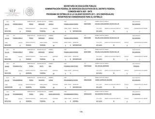 SECRETARÍA DE EDUCACIÓN PÚBLICA
ADMINISTRACIÓN FEDERAL DE SERVICIOS EDUCATIVOS EN EL DISTRITO FEDERAL
COMISIÓN MIXTA SEP - SNTE
PROGRAMA DE ESTÍMULOS A LA CALIDAD DOCENTE 2011 - 2012 (INDIVIDUALES)
REGISTROS NO CONSIDERADOS PARA EL ESTÍMULO
FOLIO

912133

TURNO

ENTIDAD

MATUTINO

FOLIO

912134

9

ENTIDAD

MATUTINO

FOLIO

9

ENTIDAD

MATUTINO

FOLIO

904008

9

RFC

ENTIDAD

MATUTINO

FOLIO

912139

9

ENTIDAD

VESPERTINO

FOLIO

912148

TURNO

MATUTINO

CCT

NOMBRE CENTRO DE TRABAJO

NIVEL EDUCATIVO

PEMS621008HDFRRR00

09DST0066I

ESCUELA SECUNDARIA TECNICA NO. 66

SECUNDARIA

SERVICIO EDUCATIVO

sistema_educativo

TÉCNICA

FEDERAL

QUINCENAS

24

GRADO GRUPO

3

D

ASIGNATURA

CICLO_ESCO

MATEMÁTICAS

2011-2012

LABORO CICLO ESCOLAR COMPLETO

SI

ESTATUS

QUINCENA INICIO DE LABORES

3

1

SEGUNDO APELLIDO

NOMBRES

CURP

CCT

NOMBRE CENTRO DE TRABAJO

NIVEL EDUCATIVO

PÉREZ

MÁRQUEZ

SERGIO

PEMS621008HDFRRR00

09DST0066I

ESCUELA SECUNDARIA TECNICA NO. 66

SECUNDARIA

SERVICIO EDUCATIVO

sistema_educativo

TÉCNICA

FEDERAL

QUINCENAS

24

GRADO GRUPO

3

A

ASIGNATURA

CICLO_ESCO

MATEMÁTICAS

2011-2012

LABORO CICLO ESCOLAR COMPLETO

SI

ESTATUS

QUINCENA INICIO DE LABORES

3

1

SEGUNDO APELLIDO

NOMBRES

CURP

CCT

NOMBRE CENTRO DE TRABAJO

NIVEL EDUCATIVO

PÉREZ

MÁRQUEZ

SERGIO

PEMS621008HDFRRR00

09DST0066I

ESCUELA SECUNDARIA TECNICA NO. 66

SECUNDARIA

SERVICIO EDUCATIVO

sistema_educativo

TÉCNICA

FEDERAL

SEGUNDO APELLIDO

PEREZ

NIETO

SERVICIO EDUCATIVO

sistema_educativo

GENERAL

QUINCENAS

24

GRADO GRUPO

3

B

ASIGNATURA

CICLO_ESCO

MATEMÁTICAS

2011-2012

LABORO CICLO ESCOLAR COMPLETO

SI

ESTATUS

QUINCENA INICIO DE LABORES

3

1

NOMBRES

CURP

CCT

NOMBRE CENTRO DE TRABAJO

NIVEL EDUCATIVO

ANA

PENA650317MDFRTN05

09DPR2059A

ING. MIGUEL BERNARD

PRIMARIA

FEDERAL

QUINCENAS

24

GRADO GRUPO

4

ASIGNATURA

CICLO_ESCO

C

LABORO CICLO ESCOLAR COMPLETO

2011-2012

SI

ESTATUS

3

QUINCENA INICIO DE LABORES

1

PRIMER APELLIDO

RFC

PENJ550808RE6

TURNO

CURP

SERGIO

PRIMER APELLIDO

PENA650317IL0

TURNO

NOMBRES

MÁRQUEZ

PRIMER APELLIDO

RFC

PEMS621008HJ7

TURNO

SEGUNDO APELLIDO

PÉREZ

PRIMER APELLIDO

RFC

PEMS621008HJ7

TURNO

912135

PRIMER APELLIDO

RFC

PEMS621008HJ7

9

RFC

SEGUNDO APELLIDO

NOMBRES

CURP

CCT

NOMBRE CENTRO DE TRABAJO

NIVEL EDUCATIVO

PÉREZ

NAVARRO

JORGE

PENJ550808HGTRVR06

09DES4008A

TOMÁS GARRIGUE MASARIK

SECUNDARIA

SERVICIO EDUCATIVO

sistema_educativo

GENERAL

FEDERAL

PRIMER APELLIDO

PEOM6808266V4

ENTIDAD

9

SEGUNDO APELLIDO

PEREZ

ORTIZ

SERVICIO EDUCATIVO

sistema_educativo

GENERAL

FEDERAL

QUINCENAS

24

GRADO GRUPO

3

F

ASIGNATURA

CICLO_ESCO

MATEMÁTICAS

2011-2012

LABORO CICLO ESCOLAR COMPLETO

SI

ESTATUS

3

QUINCENA INICIO DE LABORES

1

NOMBRES

CURP

CCT

NOMBRE CENTRO DE TRABAJO

NIVEL EDUCATIVO

MARIA MERCEDES

PEOM680826MDFRRR01

09DES0240G

SECUNDARIA FEDERAL 240

SECUNDARIA

QUINCENAS

24

GRADO GRUPO

3

A

ASIGNATURA

CICLO_ESCO

ESPAÑOL

2011-2012

176

LABORO CICLO ESCOLAR COMPLETO

SI

ESTATUS

3

QUINCENA INICIO DE LABORES

1

 
