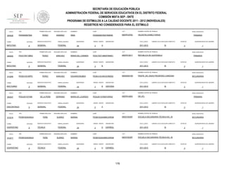 SECRETARÍA DE EDUCACIÓN PÚBLICA
ADMINISTRACIÓN FEDERAL DE SERVICIOS EDUCATIVOS EN EL DISTRITO FEDERAL
COMISIÓN MIXTA SEP - SNTE
PROGRAMA DE ESTÍMULOS A LA CALIDAD DOCENTE 2011 - 2012 (INDIVIDUALES)
REGISTROS NO CONSIDERADOS PARA EL ESTÍMULO
FOLIO

904029

RFC

TURNO

ENTIDAD

MATUTINO

FOLIO

904045

9

RFC

ENTIDAD

MATUTINO

FOLIO

9

RFC

ENTIDAD

NOCTURNO

FOLIO

904047

9

RFC

ENTIDAD

DISCONTINUO

FOLIO

912216

FOLIO

TURNO

VESPERTINO

sistema_educativo

GENERAL

FEDERAL

SEGUNDO APELLIDO

PEREZ

SANCHEZ

SERVICIO EDUCATIVO

sistema_educativo

GENERAL

FEDERAL

SEGUNDO APELLIDO

PEREZ

SANCHEZ

SERVICIO EDUCATIVO

sistema_educativo

GENERAL

FEDERAL

SEGUNDO APELLIDO

DE LA PEÑA

SERRANO

SERVICIO EDUCATIVO

sistema_educativo

GENERAL

FEDERAL

NOMBRES

CURP

CCT

NOMBRE CENTRO DE TRABAJO

IRMA

PERI650907MDFRMR06

09DPR1876C

VALENTIN GOMEZ FARIAS

QUINCENAS

24

GRADO GRUPO

3

ASIGNATURA

CICLO_ESCO

A

NIVEL EDUCATIVO

PRIMARIA

LABORO CICLO ESCOLAR COMPLETO

2011-2012

SI

NOMBRES

CURP

CCT

PESC700719MDFRNR01

09DPR1951T

REPUBLICA DE GUATEMALA

QUINCENAS

24

GRADO GRUPO

3

ASIGNATURA

CICLO_ESCO

B

1

NIVEL EDUCATIVO

PRIMARIA

LABORO CICLO ESCOLAR COMPLETO

2011-2012

QUINCENA INICIO DE LABORES

3

NOMBRE CENTRO DE TRABAJO

MARIA DEL CARMEN

ESTATUS

SI

ESTATUS

QUINCENA INICIO DE LABORES

3

1

NOMBRES

CURP

CCT

NOMBRE CENTRO DE TRABAJO

NIVEL EDUCATIVO

EDUARDORUBEN

PESE410318HOCRND02

09DSN0015R

PROFR. DN. DAVID PROSPERO CARDONA

SECUNDARIA

QUINCENAS

24

GRADO GRUPO

3

B

ASIGNATURA

CICLO_ESCO

HISTORIA

2011-2012

LABORO CICLO ESCOLAR COMPLETO

SI

NOMBRES

CURP

CCT

PESL601107MDFXRR02

09DPR1495V

DR. ATL

QUINCENAS

24

GRADO GRUPO

5

ASIGNATURA

CICLO_ESCO

A

QUINCENA INICIO DE LABORES

3

NOMBRE CENTRO DE TRABAJO

MARIA DE LOURDES

ESTATUS

1

NIVEL EDUCATIVO

PRIMARIA

LABORO CICLO ESCOLAR COMPLETO

2011-2012

SI

ESTATUS

3

QUINCENA INICIO DE LABORES

1

PRIMER APELLIDO

RFC

ENTIDAD

VESPERTINO

912217

9

PESM720303NGA

TURNO

SERVICIO EDUCATIVO

PRIMER APELLIDO

PESL601107H90

TURNO

RAMIREZ

PRIMER APELLIDO

PESE410318PR1

TURNO

SEGUNDO APELLIDO

PEREZ

PRIMER APELLIDO

PESC700719BK2

TURNO

912206

PRIMER APELLIDO

PERI6509075E8

9

SEGUNDO APELLIDO

NOMBRES

CURP

CCT

NOMBRE CENTRO DE TRABAJO

NIVEL EDUCATIVO

PEÑA

SUÁREZ

MARINA

PESM720303MMCXRR08

09DST0035P

ESCUELA SECUNDARIA TÉCNICA NO. 35

SECUNDARIA

SERVICIO EDUCATIVO

sistema_educativo

TÉCNICA

FEDERAL

QUINCENAS

24

GRADO GRUPO

2

G

ASIGNATURA

CICLO_ESCO

ESPAÑOL

2011-2012

LABORO CICLO ESCOLAR COMPLETO

SI

ESTATUS

3

QUINCENA INICIO DE LABORES

1

PRIMER APELLIDO

RFC

PESM720303NGA

ENTIDAD

9

SEGUNDO APELLIDO

NOMBRES

CURP

CCT

NOMBRE CENTRO DE TRABAJO

NIVEL EDUCATIVO

PEÑA

SUÁREZ

MARINA

PESM720303MMCXRR08

09DST0035P

ESCUELA SECUNDARIA TÉCNICA NO. 35

SECUNDARIA

SERVICIO EDUCATIVO

sistema_educativo

TÉCNICA

FEDERAL

QUINCENAS

24

GRADO GRUPO

2

H

ASIGNATURA

CICLO_ESCO

ESPAÑOL

2011-2012

178

LABORO CICLO ESCOLAR COMPLETO

SI

ESTATUS

3

QUINCENA INICIO DE LABORES

1

 
