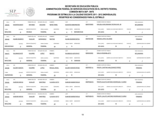 SECRETARÍA DE EDUCACIÓN PÚBLICA
ADMINISTRACIÓN FEDERAL DE SERVICIOS EDUCATIVOS EN EL DISTRITO FEDERAL
COMISIÓN MIXTA SEP - SNTE
PROGRAMA DE ESTÍMULOS A LA CALIDAD DOCENTE 2011 - 2012 (INDIVIDUALES)
REGISTROS NO CONSIDERADOS PARA EL ESTÍMULO
FOLIO

906455

RFC

TURNO

ENTIDAD

MATUTINO

FOLIO

900349

9

RFC

ENTIDAD

DISCONTINUO

FOLIO

FOLIO

ENTIDAD

9

RFC

ENTIDAD

VESPERTINO

FOLIO

900362

9

RFC

ENTIDAD

MATUTINO

FOLIO

900363

TURNO

MATUTINO

sistema_educativo

TÉCNICA

FEDERAL

SEGUNDO APELLIDO

AGUILAR

HERNANDEZ

SERVICIO EDUCATIVO

sistema_educativo

GENERAL

FEDERAL

NOMBRES

CURP

CCT

NOMBRE CENTRO DE TRABAJO

NIVEL EDUCATIVO

NEIRA YANEL

AUGN700120MGRNLR04

09DST0036O

ESCUELA SECUNDARIA TECNICA NO. 36

SECUNDARIA

QUINCENAS

24

GRADO GRUPO

2

F

ASIGNATURA

CICLO_ESCO

MATEMÁTICAS

2011-2012

LABORO CICLO ESCOLAR COMPLETO

SI

NOMBRES

CURP

CCT

AUHB610630MDFGRT04

09DPR2735K

RAMON LOPEZ VELARDE

QUINCENAS

24

GRADO GRUPO

5

ASIGNATURA

CICLO_ESCO

A

1

NIVEL EDUCATIVO

PRIMARIA

LABORO CICLO ESCOLAR COMPLETO

2011-2012

QUINCENA INICIO DE LABORES

3

NOMBRE CENTRO DE TRABAJO

BEATRIZ

ESTATUS

SI

ESTATUS

QUINCENA INICIO DE LABORES

3

1

SEGUNDO APELLIDO

NOMBRES

CURP

CCT

NOMBRE CENTRO DE TRABAJO

NIVEL EDUCATIVO

AGUIRRE

LOPEZ

BENITO

AULB650321HDFGPN19

09DES0305Z

EMILIO ROSENBLUETH

SECUNDARIA

SERVICIO EDUCATIVO

sistema_educativo

GENERAL

FEDERAL

SEGUNDO APELLIDO

AGUIRRE

LOPEZ

SERVICIO EDUCATIVO

sistema_educativo

GENERAL

FEDERAL

PRIMER APELLIDO

AUMC8510057Z4

TURNO

SERVICIO EDUCATIVO

PRIMER APELLIDO

AULM571005QTA

TURNO

GALEANA

PRIMER APELLIDO

RFC

MATUTINO

900356

9

AULB6503216T9

TURNO

SEGUNDO APELLIDO

ANTUNEZ

PRIMER APELLIDO

AUHB610630MY8

TURNO

906472

PRIMER APELLIDO

AUGN7001202H7

9

RFC

SEGUNDO APELLIDO

AGUILAR

MARTINEZ

SERVICIO EDUCATIVO

sistema_educativo

GENERAL

FEDERAL

PRIMER APELLIDO

AUMC8510057Z4

ENTIDAD

9

SEGUNDO APELLIDO

AGUILAR

MARTINEZ

SERVICIO EDUCATIVO

sistema_educativo

GENERAL

FEDERAL

QUINCENAS

24

GRADO GRUPO

3

B

ASIGNATURA

CICLO_ESCO

CIENCIAS

2011-2012

LABORO CICLO ESCOLAR COMPLETO

SI

NOMBRES

CURP

CCT

AULM571005HDFGPG00

09DPR0011U

PROFR. CARITINO MALDONADO PEREZ

QUINCENAS

24

GRADO GRUPO

5

ASIGNATURA

CICLO_ESCO

B

SI

NOMBRES

CURP

CCT

AUMC851005MDFGRL05

09DPR2647Q

PRIMARIA

ESTATUS

PROFR.CALIXTO ANTONIO RODRIGUEZ FLORES

24

GRADO GRUPO

4

ASIGNATURA

CICLO_ESCO

B

SI

NOMBRES

CURP

CCT

AUMC851005MDFGRL05

09DPR2647Q

PRIMARIA

ESTATUS

PROFR. CALIXTO ANTONIO RODRIGUEZ FLORES

24

GRADO GRUPO

6

ASIGNATURA

CICLO_ESCO

A

2011-2012

18

QUINCENA INICIO DE LABORES

3

NOMBRE CENTRO DE TRABAJO

CLAUDIA IVETH

QUINCENAS

1

NIVEL EDUCATIVO

LABORO CICLO ESCOLAR COMPLETO

2011-2012

QUINCENA INICIO DE LABORES

3

NOMBRE CENTRO DE TRABAJO

CLAUDIA IVETH

QUINCENAS

1

NIVEL EDUCATIVO

LABORO CICLO ESCOLAR COMPLETO

2011-2012

QUINCENA INICIO DE LABORES

3

NOMBRE CENTRO DE TRABAJO

MIGUEL ANGEL

ESTATUS

1

NIVEL EDUCATIVO

LABORO CICLO ESCOLAR COMPLETO

SI

PRIMARIA

ESTATUS

3

QUINCENA INICIO DE LABORES

1

 