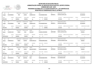 SECRETARÍA DE EDUCACIÓN PÚBLICA
ADMINISTRACIÓN FEDERAL DE SERVICIOS EDUCATIVOS EN EL DISTRITO FEDERAL
COMISIÓN MIXTA SEP - SNTE
PROGRAMA DE ESTÍMULOS A LA CALIDAD DOCENTE 2011 - 2012 (INDIVIDUALES)
REGISTROS NO CONSIDERADOS PARA EL ESTÍMULO
FOLIO

912266

RFC

TURNO

ENTIDAD

MATUTINO

FOLIO

912264

9

RFC

ENTIDAD

MATUTINO

FOLIO

9

RFC

ENTIDAD

DISCONTINUO

FOLIO

904074

RFC

FOLIO

9

RFC

ENTIDAD

MATUTINO

FOLIO

912280

TURNO

VESPERTINO

9

RFC

ENTIDAD

9

CURP

CCT

NOMBRE CENTRO DE TRABAJO

NIVEL EDUCATIVO

CARMEN ALICIA

PICC810603MDFXRH07

09DES0211L

ANTONIO CASTRO LEAL

SECUNDARIA

FEDERAL

SEGUNDO APELLIDO

PIÑA

CHAVEZ

SERVICIO EDUCATIVO

QUINCENAS

24

SEGUNDO APELLIDO

CRUZ

SERVICIO EDUCATIVO

SEGUNDO APELLIDO

ESPINOS

SERVICIO EDUCATIVO

SEGUNDO APELLIDO

JUAREZ

SERVICIO EDUCATIVO

SEGUNDO APELLIDO

MARTINEZ

SERVICIO EDUCATIVO

sistema_educativo

TÉCNICA

FEDERAL

SI

ESTATUS

QUINCENA INICIO DE LABORES

3

1

NIVEL EDUCATIVO

ANTONIO CASTRO LEAL

SECUNDARIA

QUINCENAS

24

GRADO GRUPO

2

F

ASIGNATURA

CICLO_ESCO

ESPAÑOL

2011-2012

LABORO CICLO ESCOLAR COMPLETO

SI

NOMBRES

CURP

CCT

PICG620121MTSNRR03

09DPR1656R

ESTATUS

PROFR. LEOPOLDO KIEL

QUINCENAS

24

GRADO GRUPO

6

ASIGNATURA

CICLO_ESCO

A

PRIMARIA

SI

NOMBRES

CURP

CCT

PIEN850325MMCNSR05

09DPR4009G

ESTATUS

CARLOS ALVARADO LANG

QUINCENAS

24

GRADO GRUPO

5

ASIGNATURA

CICLO_ESCO

B

PRIMARIA

SI

NOMBRES

CURP

CCT

PIJA791213MDFXRN08

09DPR2463J

ESTATUS

FRAY PEDRO DE GANTE

QUINCENAS

24

GRADO GRUPO

5

ASIGNATURA

CICLO_ESCO

C

1

NIVEL EDUCATIVO

PRIMARIA

LABORO CICLO ESCOLAR COMPLETO

2011-2012

QUINCENA INICIO DE LABORES

3

NOMBRE CENTRO DE TRABAJO

MARIA ANTONIETA

1

NIVEL EDUCATIVO

LABORO CICLO ESCOLAR COMPLETO

2011-2012

QUINCENA INICIO DE LABORES

3

NOMBRE CENTRO DE TRABAJO

NORMA ANGELICA

1

NIVEL EDUCATIVO

LABORO CICLO ESCOLAR COMPLETO

2011-2012

QUINCENA INICIO DE LABORES

3

NOMBRE CENTRO DE TRABAJO

GRICELDA

FEDERAL

PIÑA

LABORO CICLO ESCOLAR COMPLETO

NOMBRE CENTRO DE TRABAJO

sistema_educativo

GENERAL

2011-2012

CCT

FEDERAL

PIÑA

CICLO_ESCO

ESPAÑOL

09DES0211L

sistema_educativo

GENERAL

ASIGNATURA

PICC810603MDFXRH07

FEDERAL

PINEDA

C

CURP

sistema_educativo

GENERAL

2

CARMEN ALICIA

FEDERAL

PINEDA

GRADO GRUPO

NOMBRES

sistema_educativo

GENERAL

PRIMER APELLIDO

PIMS720225V73

NOMBRES

sistema_educativo

GENERAL

PRIMER APELLIDO

PIJA7912134S7

TURNO

SERVICIO EDUCATIVO

PRIMER APELLIDO

ENTIDAD

MATUTINO

904084

9

PIEN850325LZA

TURNO

CHAVEZ

PRIMER APELLIDO

PICG620121JD4

TURNO

SEGUNDO APELLIDO

PIÑA

PRIMER APELLIDO

PICC810603DL8

TURNO

904071

PRIMER APELLIDO

PICC810603DL8

SI

ESTATUS

3

QUINCENA INICIO DE LABORES

1

NOMBRES

CURP

CCT

NOMBRE CENTRO DE TRABAJO

NIVEL EDUCATIVO

SARA

PIMS720225MDFXRR05

09PST0043C

LUIS ENRIQUE ERRO

SECUNDARIA

QUINCENAS

24

GRADO GRUPO

2

K

ASIGNATURA

CICLO_ESCO

CIENCIAS

2011-2012

180

LABORO CICLO ESCOLAR COMPLETO

SI

ESTATUS

3

QUINCENA INICIO DE LABORES

1

 