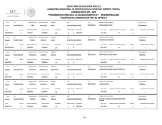 SECRETARÍA DE EDUCACIÓN PÚBLICA
ADMINISTRACIÓN FEDERAL DE SERVICIOS EDUCATIVOS EN EL DISTRITO FEDERAL
COMISIÓN MIXTA SEP - SNTE
PROGRAMA DE ESTÍMULOS A LA CALIDAD DOCENTE 2011 - 2012 (INDIVIDUALES)
REGISTROS NO CONSIDERADOS PARA EL ESTÍMULO
FOLIO

912279

RFC

TURNO

ENTIDAD

VESPERTINO

FOLIO

904088

9

ENTIDAD

DISCONTINUO

FOLIO

FOLIO

ENTIDAD

9

RFC

ENTIDAD

MATUTINO

FOLIO

904101

9

RFC

ENTIDAD

MATUTINO

FOLIO

912321

TURNO

MATUTINO

NOMBRES

CURP

CCT

NOMBRE CENTRO DE TRABAJO

NIVEL EDUCATIVO

SARA

PIMS720225MDFXRR05

09PST0043C

LUIS ENRIQUE ERRO

SECUNDARIA

sistema_educativo

TÉCNICA

FEDERAL

QUINCENAS

24

GRADO GRUPO

2

J

ASIGNATURA

CICLO_ESCO

CIENCIAS

2011-2012

LABORO CICLO ESCOLAR COMPLETO

SI

ESTATUS

QUINCENA INICIO DE LABORES

3

1

SEGUNDO APELLIDO

NOMBRES

CURP

CCT

NOMBRE CENTRO DE TRABAJO

NIVEL EDUCATIVO

PINEDA

OROZCO

JUANA

PIOJ670127MOCNRN03

09DPR1647J

MI PATRIA ES PRIMERO

PRIMARIA

SERVICIO EDUCATIVO

sistema_educativo

GENERAL

FEDERAL

QUINCENAS

24

GRADO GRUPO

4

ASIGNATURA

CICLO_ESCO

A

LABORO CICLO ESCOLAR COMPLETO

2011-2012

SI

SEGUNDO APELLIDO

NOMBRES

CURP

CCT

OCAMPO

TERESA

PIOT630501MDFQCR05

09DPR1252Z

9

ESTATUS

MARTIRES DE LA REFORMA

SERVICIO EDUCATIVO

sistema_educativo

GENERAL

FEDERAL

SEGUNDO APELLIDO

PIOQUINTO

URIOSTEGUI

SERVICIO EDUCATIVO

24

SEGUNDO APELLIDO

FRAGOSO

SERVICIO EDUCATIVO

sistema_educativo

GENERAL

FEDERAL

4

ASIGNATURA

CICLO_ESCO

A

PRIMARIA

LABORO CICLO ESCOLAR COMPLETO

2011-2012

SI

CURP

CCT

PIUR780816HGRQRG05

09DPR1680R

ESTATUS

COMODORO MANUEL AZUETA PERILLOS

QUINCENAS

24

GRADO GRUPO

3

ASIGNATURA

CICLO_ESCO

C

SI

NOMBRES

CURP

CCT

POFE850702MDFRRD07

09DPR1065E

PRIMARIA

ESTATUS

LEON GUZMAN

QUINCENAS

24

GRADO GRUPO

6

ASIGNATURA

CICLO_ESCO

C

QUINCENA INICIO DE LABORES

3

NOMBRE CENTRO DE TRABAJO

EDITH

1

NIVEL EDUCATIVO

LABORO CICLO ESCOLAR COMPLETO

2011-2012

QUINCENA INICIO DE LABORES

3

NOMBRE CENTRO DE TRABAJO

RIGOBERTO

FEDERAL

PORTILLO

GRADO GRUPO

1

NIVEL EDUCATIVO

NOMBRES

sistema_educativo

GENERAL

QUINCENAS

QUINCENA INICIO DE LABORES

3

NOMBRE CENTRO DE TRABAJO

PIOQUINTO

PRIMER APELLIDO

POFE850702F48

TURNO

SERVICIO EDUCATIVO

PRIMER APELLIDO

PIUR780816E5A

TURNO

MARTINEZ

PRIMER APELLIDO

RFC

MATUTINO

904094

9

PIOT630501S46

TURNO

SEGUNDO APELLIDO

PIÑA

PRIMER APELLIDO

RFC

PIOJ6701278V4

TURNO

904090

PRIMER APELLIDO

PIMS720225V73

1

NIVEL EDUCATIVO

PRIMARIA

LABORO CICLO ESCOLAR COMPLETO

2011-2012

SI

ESTATUS

3

QUINCENA INICIO DE LABORES

1

PRIMER APELLIDO

RFC

POGA8712154Z7

ENTIDAD

9

SEGUNDO APELLIDO

NOMBRES

CURP

CCT

NOMBRE CENTRO DE TRABAJO

NIVEL EDUCATIVO

POPOCA

GARCIA

ABIGAIL

POGA871215MDFPRB07

09DES0230Z

ESC. SEC. DNA NO.230 JESUS MASTACHE
ROMAN

SECUNDARIA

SERVICIO EDUCATIVO

sistema_educativo

GENERAL

FEDERAL

QUINCENAS

24

GRADO GRUPO

1

B

ASIGNATURA

CICLO_ESCO

CIENCIAS

2011-2012

181

LABORO CICLO ESCOLAR COMPLETO

SI

ESTATUS

3

QUINCENA INICIO DE LABORES

1

 