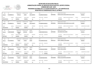 SECRETARÍA DE EDUCACIÓN PÚBLICA
ADMINISTRACIÓN FEDERAL DE SERVICIOS EDUCATIVOS EN EL DISTRITO FEDERAL
COMISIÓN MIXTA SEP - SNTE
PROGRAMA DE ESTÍMULOS A LA CALIDAD DOCENTE 2011 - 2012 (INDIVIDUALES)
REGISTROS NO CONSIDERADOS PARA EL ESTÍMULO
FOLIO

904106

RFC

TURNO

ENTIDAD

DISCONTINUO

FOLIO

904107

RFC

RFC

FOLIO

9

ENTIDAD

VESPERTINO

FOLIO

912354

9

ENTIDAD

MATUTINO

FOLIO

904120

9

DISCONTINUO

CCT

NOMBRE CENTRO DE TRABAJO

POLA660807HMCRML05

09DPR3063U

PROFRA. MA DE JESUS SANTA OLALLA LOPEZ

FEDERAL

SEGUNDO APELLIDO

PORTILLA

LEMUS

SERVICIO EDUCATIVO

sistema_educativo

GENERAL

QUINCENAS

24

SEGUNDO APELLIDO

MENDOZA

SERVICIO EDUCATIVO

sistema_educativo

GENERAL

3

ASIGNATURA

CICLO_ESCO

A

LABORO CICLO ESCOLAR COMPLETO

2011-2012

SI

NOMBRES

CURP

CCT

POLA660807HMCRML05

09DPR3063U

PRIMARIA

ESTATUS

PROFRA. MA DE JESUS SANTA OLALLA LOPEZ

QUINCENAS

24

GRADO GRUPO

3

ASIGNATURA

CICLO_ESCO

A

SI

NOMBRES

CURP

CCT

POMB670603MDFNNR12

09DPR2393E

PRIMARIA

ESTATUS

JOSE MARIA PINO SUAREZ

FEDERAL

QUINCENAS

24

GRADO GRUPO

2

ASIGNATURA

CICLO_ESCO

A

PRIMARIA

SI

SEGUNDO APELLIDO

NOMBRES

CURP

CCT

OVIEDO

JAVIER

POOJ730803HVZNVV05

09DPR3119F

ESTATUS

PROFR. URBANO LAVIN ROMAN

sistema_educativo

GENERAL

FEDERAL

QUINCENAS

24

GRADO GRUPO

6

ASIGNATURA

CICLO_ESCO

C

1

NIVEL EDUCATIVO

LABORO CICLO ESCOLAR COMPLETO

2011-2012

QUINCENA INICIO DE LABORES

3

NOMBRE CENTRO DE TRABAJO

PONCE

SERVICIO EDUCATIVO

1

NIVEL EDUCATIVO

LABORO CICLO ESCOLAR COMPLETO

2011-2012

QUINCENA INICIO DE LABORES

3

NOMBRE CENTRO DE TRABAJO

BERTHA

1

NIVEL EDUCATIVO

LABORO CICLO ESCOLAR COMPLETO

2011-2012

QUINCENA INICIO DE LABORES

3

NOMBRE CENTRO DE TRABAJO

JOSE ALBERTO

FEDERAL

PONCE DE
LEÓN

GRADO GRUPO

NIVEL EDUCATIVO

SI

PRIMARIA

ESTATUS

QUINCENA INICIO DE LABORES

3

1

SEGUNDO APELLIDO

NOMBRES

CURP

CCT

NOMBRE CENTRO DE TRABAJO

NIVEL EDUCATIVO

PONCE

RUBIO

PABLO

PORP590425HDFNBB04

09DES0245B

ANGEL TRIAS ALVAREZ

SECUNDARIA

SERVICIO EDUCATIVO

sistema_educativo

GENERAL

FEDERAL

QUINCENAS

24

GRADO GRUPO

1

A

ASIGNATURA

CICLO_ESCO

ESPAÑOL

2011-2012

LABORO CICLO ESCOLAR COMPLETO

SI

PRIMER APELLIDO

RFC

PUCI580708RM9

TURNO

sistema_educativo

GENERAL

CURP

JOSE ALBERTO

PRIMER APELLIDO

RFC

PORP590425R96

TURNO

SERVICIO EDUCATIVO

NOMBRES

PRIMER APELLIDO

RFC

POOJ730803780

TURNO

LEMUS

PRIMER APELLIDO

ENTIDAD

MATUTINO

904115

9

POMB6706036M0

TURNO

SEGUNDO APELLIDO

PORTILLA

PRIMER APELLIDO

ENTIDAD

DISCONTINUO

FOLIO

9

POLA660807FL9

TURNO

904109

PRIMER APELLIDO

POLA660807FL9

ENTIDAD

9

SEGUNDO APELLIDO

NOMBRES

CURP

CCT

CERVANTES

ISABEL

PUCI580708MDFNRS09

09DPR2948M

MIGUEL DE CERVANTES SAAVEDRA

SERVICIO EDUCATIVO

sistema_educativo

GENERAL

FEDERAL

QUINCENAS

24

GRADO GRUPO

6

ASIGNATURA

CICLO_ESCO

B

2011-2012

182

QUINCENA INICIO DE LABORES

3

NOMBRE CENTRO DE TRABAJO

PUENTE

ESTATUS

1

NIVEL EDUCATIVO

LABORO CICLO ESCOLAR COMPLETO

SI

PRIMARIA

ESTATUS

3

QUINCENA INICIO DE LABORES

1

 