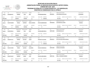 SECRETARÍA DE EDUCACIÓN PÚBLICA
ADMINISTRACIÓN FEDERAL DE SERVICIOS EDUCATIVOS EN EL DISTRITO FEDERAL
COMISIÓN MIXTA SEP - SNTE
PROGRAMA DE ESTÍMULOS A LA CALIDAD DOCENTE 2011 - 2012 (INDIVIDUALES)
REGISTROS NO CONSIDERADOS PARA EL ESTÍMULO
FOLIO

912510

RFC

TURNO

ENTIDAD

MATUTINO

FOLIO

904179

9

RFC

ENTIDAD

MATUTINO

FOLIO

9

RFC

ENTIDAD

MATUTINO

FOLIO

912519

9

ENTIDAD

MATUTINO

FOLIO

904202

9

RFC

ENTIDAD

MATUTINO

FOLIO

904213

TURNO

MATUTINO

CURP

CCT

NOMBRE CENTRO DE TRABAJO

NIVEL EDUCATIVO

IRMA

RACI630824MDFMRR04

09DES0097J

JUAN ENRIQUE PESTALOZZI

SECUNDARIA

sistema_educativo

GENERAL

FEDERAL

SEGUNDO APELLIDO

RANGEL

CARMONA

SERVICIO EDUCATIVO

QUINCENAS

24

SEGUNDO APELLIDO

CRUZ

SERVICIO EDUCATIVO

C

ASIGNATURA

CICLO_ESCO

CIENCIAS

2011-2012

LABORO CICLO ESCOLAR COMPLETO

SI

CURP

CCT

09DPR2630Q

ESTATUS

CENTENARIO DE JUAREZ

QUINCENAS

24

GRADO GRUPO

1

ASIGNATURA

CICLO_ESCO

B

PRIMARIA

SI

NOMBRES

CURP

CCT

RACR861208MPLMRS13

09DPR1383R

ESTATUS

CENTENARIO DEL 47

FEDERAL

QUINCENAS

24

GRADO GRUPO

3

ASIGNATURA

CICLO_ESCO

A

1

NIVEL EDUCATIVO

PRIMARIA

LABORO CICLO ESCOLAR COMPLETO

2011-2012

QUINCENA INICIO DE LABORES

3

NOMBRE CENTRO DE TRABAJO

ROSA

1

NIVEL EDUCATIVO

LABORO CICLO ESCOLAR COMPLETO

2011-2012

QUINCENA INICIO DE LABORES

3

NOMBRE CENTRO DE TRABAJO

RACR741022MMCNRS08

sistema_educativo

GENERAL

1

MA DEL ROSARIO

FEDERAL

RAMIREZ

GRADO GRUPO

NOMBRES

sistema_educativo

GENERAL

SI

ESTATUS

QUINCENA INICIO DE LABORES

3

1

SEGUNDO APELLIDO

NOMBRES

CURP

CCT

NOMBRE CENTRO DE TRABAJO

NIVEL EDUCATIVO

RAMIREZ

DELGADO

CESAR

RADC841011HTLMLS00

09DES0273Y

SEC 273 ALFOSO GARCIA ROBLES

SECUNDARIA

SERVICIO EDUCATIVO

sistema_educativo

GENERAL

FEDERAL

PRIMER APELLIDO

RAGA721107D80

TURNO

SERVICIO EDUCATIVO

NOMBRES

PRIMER APELLIDO

RFC

RADC841011CI7

TURNO

CRUZ

PRIMER APELLIDO

RACR861208UJ1

TURNO

SEGUNDO APELLIDO

RAMIREZ

PRIMER APELLIDO

RACR741022RS8

TURNO

904182

PRIMER APELLIDO

RACI6308241V8

9

RFC

SEGUNDO APELLIDO

RAMOS

GUEVARA

SERVICIO EDUCATIVO

ENTIDAD

9

SEGUNDO APELLIDO

RAMIREZ

GOMEZ

SERVICIO EDUCATIVO

sistema_educativo

GENERAL

FEDERAL

GRADO GRUPO

2

E

ASIGNATURA

CICLO_ESCO

CIENCIAS

2011-2012

LABORO CICLO ESCOLAR COMPLETO

SI

ESTATUS

QUINCENA INICIO DE LABORES

3

1

NOMBRES

CURP

CCT

NOMBRE CENTRO DE TRABAJO

NIVEL EDUCATIVO

ALEJANDRA

RAGA721107MDFMVL02

09DPR1482R

HEROES DE PADIERNA

PRIMARIA

FEDERAL

PRIMER APELLIDO

RAGL841124UV7

24

sistema_educativo

GENERAL

QUINCENAS

QUINCENAS

24

GRADO GRUPO

3

ASIGNATURA

CICLO_ESCO

B

LABORO CICLO ESCOLAR COMPLETO

2011-2012

SI

NOMBRES

CURP

CCT

RAGL841124MPLMMS03

09DPR1703L

GRAL. J. FERNANDO RAMIREZ

QUINCENAS

24

GRADO GRUPO

5

ASIGNATURA

CICLO_ESCO

A

2011-2012

187

QUINCENA INICIO DE LABORES

3

NOMBRE CENTRO DE TRABAJO

LUISA

ESTATUS

1

NIVEL EDUCATIVO

PRIMARIA

LABORO CICLO ESCOLAR COMPLETO

SI

ESTATUS

3

QUINCENA INICIO DE LABORES

1

 