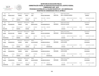 SECRETARÍA DE EDUCACIÓN PÚBLICA
ADMINISTRACIÓN FEDERAL DE SERVICIOS EDUCATIVOS EN EL DISTRITO FEDERAL
COMISIÓN MIXTA SEP - SNTE
PROGRAMA DE ESTÍMULOS A LA CALIDAD DOCENTE 2011 - 2012 (INDIVIDUALES)
REGISTROS NO CONSIDERADOS PARA EL ESTÍMULO
FOLIO

904214

RFC

TURNO

ENTIDAD

MATUTINO

FOLIO

904234

9

RFC

ENTIDAD

MATUTINO

FOLIO

9

RFC

ENTIDAD

DISCONTINUO

FOLIO

912562

RFC

FOLIO

9

RFC

ENTIDAD

VESPERTINO

FOLIO

912564

TURNO

VESPERTINO

sistema_educativo

GENERAL

FEDERAL

SEGUNDO APELLIDO

RAMÍREZ

LÓPEZ

SERVICIO EDUCATIVO

sistema_educativo

GENERAL

FEDERAL

SEGUNDO APELLIDO

RAMIREZ

LOPEZ

SERVICIO EDUCATIVO

sistema_educativo

GENERAL

FEDERAL

SEGUNDO APELLIDO

RAMIREZ

MUÑOZ

SERVICIO EDUCATIVO

sistema_educativo

GENERAL

FEDERAL

PRIMER APELLIDO

RAMJ560216EU1

TURNO

SERVICIO EDUCATIVO

PRIMER APELLIDO

ENTIDAD

VESPERTINO

912563

9

RAMJ560216EU1

TURNO

GOMEZ

PRIMER APELLIDO

RALE720113T68

TURNO

SEGUNDO APELLIDO

RAMIREZ

PRIMER APELLIDO

RALE6408233A5

TURNO

904236

PRIMER APELLIDO

RAGL841124UV7

9

RFC

SEGUNDO APELLIDO

RAMIREZ

MUÑOZ

SERVICIO EDUCATIVO

sistema_educativo

GENERAL

FEDERAL

PRIMER APELLIDO

RAMJ560216EU1

ENTIDAD

9

SEGUNDO APELLIDO

RAMIREZ

MUÑOZ

SERVICIO EDUCATIVO

sistema_educativo

GENERAL

FEDERAL

NOMBRES

CURP

CCT

NOMBRE CENTRO DE TRABAJO

LUISA

RAGL841124MPLMMS03

09DPR1703L

GRAL. J. FERNANDO RAMIREZ

QUINCENAS

24

GRADO GRUPO

5

ASIGNATURA

CICLO_ESCO

A

NIVEL EDUCATIVO

PRIMARIA

LABORO CICLO ESCOLAR COMPLETO

2011-2012

SI

ESTATUS

QUINCENA INICIO DE LABORES

3

1

NOMBRES

CURP

CCT

NOMBRE CENTRO DE TRABAJO

NIVEL EDUCATIVO

MARÍA ELEAZAR

RALE640823MDFMPL05

09DPR0901E

ESTADO DE YUCATAN

PRIMARIA

QUINCENAS

24

GRADO GRUPO

4

ASIGNATURA

CICLO_ESCO

B

LABORO CICLO ESCOLAR COMPLETO

2011-2012

SI

NOMBRES

CURP

CCT

RALE720113HDFMPN08

09DPR1667X

MAESTRO JOSE VASCONCELO

QUINCENAS

24

GRADO GRUPO

4

ASIGNATURA

CICLO_ESCO

B

1

NIVEL EDUCATIVO

LABORO CICLO ESCOLAR COMPLETO

2011-2012

QUINCENA INICIO DE LABORES

3

NOMBRE CENTRO DE TRABAJO

ENRIQUE

ESTATUS

SI

PRIMARIA

ESTATUS

3

QUINCENA INICIO DE LABORES

1

NOMBRES

CURP

CCT

NOMBRE CENTRO DE TRABAJO

NIVEL EDUCATIVO

JULIAN ONESIMO

RAMJ560216HOCMXL03

09DES4286C

LAURO AGURRE

SECUNDARIA

QUINCENAS

24

GRADO GRUPO

2

ASIGNATURA

CICLO_ESCO

MATEMÁTICAS

2011-2012

LABORO CICLO ESCOLAR COMPLETO

SI

ESTATUS

3

QUINCENA INICIO DE LABORES

1

NOMBRES

CURP

CCT

NOMBRE CENTRO DE TRABAJO

NIVEL EDUCATIVO

JULIAN ONESIMO

RAMJ560216HOCMXL03

09DES4286C

LAURO AGURRE

SECUNDARIA

QUINCENAS

24

GRADO GRUPO

3

ASIGNATURA

CICLO_ESCO

MATEMÁTICAS

2011-2012

LABORO CICLO ESCOLAR COMPLETO

SI

ESTATUS

3

QUINCENA INICIO DE LABORES

1

NOMBRES

CURP

CCT

NOMBRE CENTRO DE TRABAJO

NIVEL EDUCATIVO

JULIAN ONESIMO

RAMJ560216HOCMXL03

09DES4286C

LAURO AGUIRRE

SECUNDARIA

QUINCENAS

24

GRADO GRUPO

1

ASIGNATURA

CICLO_ESCO

MATEMÁTICAS

2011-2012

188

LABORO CICLO ESCOLAR COMPLETO

SI

ESTATUS

3

QUINCENA INICIO DE LABORES

1

 