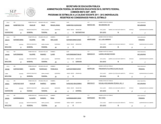 SECRETARÍA DE EDUCACIÓN PÚBLICA
ADMINISTRACIÓN FEDERAL DE SERVICIOS EDUCATIVOS EN EL DISTRITO FEDERAL
COMISIÓN MIXTA SEP - SNTE
PROGRAMA DE ESTÍMULOS A LA CALIDAD DOCENTE 2011 - 2012 (INDIVIDUALES)
REGISTROS NO CONSIDERADOS PARA EL ESTÍMULO
FOLIO

906487

RFC

TURNO

ENTIDAD

VESPERTINO

FOLIO

900373

9

RFC

ENTIDAD

MATUTINO

FOLIO

9

ENTIDAD

MATUTINO

FOLIO

900382

9

RFC

ENTIDAD

MATUTINO

FOLIO

906501

9

ENTIDAD

VESPERTINO

FOLIO

900391

TURNO

MATUTINO

CURP

CCT

NOMBRE CENTRO DE TRABAJO

NIVEL EDUCATIVO

MIGUEL ANGEL

AUMM750511HGRGZG06

09DES4146C

SECUNDARIA 146

SECUNDARIA

sistema_educativo

GENERAL

NOMBRES

FEDERAL

SEGUNDO APELLIDO

AGUIRRE

PIÑA

SERVICIO EDUCATIVO

24

GRADO GRUPO

1

A

ASIGNATURA

CICLO_ESCO

MATEMÁTICAS

2011-2012

LABORO CICLO ESCOLAR COMPLETO

SI

NOMBRES

CURP

CCT

AUPA580726MDFGXN00

09DPR1255W

ESTATUS

LIC. LUIS CABRERA

FEDERAL

QUINCENAS

24

GRADO GRUPO

3

ASIGNATURA

CICLO_ESCO

A

1

NIVEL EDUCATIVO

PRIMARIA

LABORO CICLO ESCOLAR COMPLETO

2011-2012

QUINCENA INICIO DE LABORES

3

NOMBRE CENTRO DE TRABAJO

ANA LAURA

sistema_educativo

GENERAL

QUINCENAS

SI

ESTATUS

QUINCENA INICIO DE LABORES

3

1

SEGUNDO APELLIDO

NOMBRES

CURP

CCT

NOMBRE CENTRO DE TRABAJO

NIVEL EDUCATIVO

AGUIRRE

RAMIREZ

CLARA

AURC560605MDFGML08

09DES0101F

LUDWIG VAN BEETHOVEN

SECUNDARIA

SERVICIO EDUCATIVO

sistema_educativo

GENERAL

FEDERAL

SEGUNDO APELLIDO

AZUARA

RODRIGUEZ

SERVICIO EDUCATIVO

24

GRADO GRUPO

1

C

ASIGNATURA

CICLO_ESCO

CIENCIAS

2011-2012

LABORO CICLO ESCOLAR COMPLETO

SI

NOMBRES

CURP

CCT

AURF630708MSPZDR07

09DPR1235I

ESTATUS

PRESIDENTE PLUTARCO ELIAS CALLES

FEDERAL

QUINCENAS

24

GRADO GRUPO

5

ASIGNATURA

CICLO_ESCO

B

1

NIVEL EDUCATIVO

LABORO CICLO ESCOLAR COMPLETO

2011-2012

QUINCENA INICIO DE LABORES

3

NOMBRE CENTRO DE TRABAJO

FRANCISCA

sistema_educativo

GENERAL

QUINCENAS

SI

PRIMARIA

ESTATUS

QUINCENA INICIO DE LABORES

3

1

PRIMER APELLIDO

RFC

AURQ700213SV8

TURNO

SERVICIO EDUCATIVO

PRIMER APELLIDO

AURF630708891

TURNO

MEZA

PRIMER APELLIDO

RFC

AURC5606056I0

TURNO

SEGUNDO APELLIDO

AGUILAR

PRIMER APELLIDO

AUPA5807268R2

TURNO

906495

PRIMER APELLIDO

AUMM750511TG4

9

RFC

SEGUNDO APELLIDO

NOMBRES

CURP

CCT

NOMBRE CENTRO DE TRABAJO

NIVEL EDUCATIVO

AGUILAR

RAMÍREZ

QUIMIHI

AURQ700213MVZGMM03

09DST0011F

ESCUELA SECUNDARIA TÉCNICA NO. 11

SECUNDARIA

SERVICIO EDUCATIVO

sistema_educativo

TÉCNICA

FEDERAL

PRIMER APELLIDO

AURR680822MG3

ENTIDAD

9

SEGUNDO APELLIDO

ALGUERA

ROMERO

SERVICIO EDUCATIVO

sistema_educativo

GENERAL

FEDERAL

QUINCENAS

24

GRADO GRUPO

2

J

ASIGNATURA

CICLO_ESCO

ESPAÑOL

2011-2012

LABORO CICLO ESCOLAR COMPLETO

SI

NOMBRES

CURP

CCT

AURR680822MDFLMS04

09DPR2045Y

REY TIZOC

QUINCENAS

24

GRADO GRUPO

4

ASIGNATURA

CICLO_ESCO

B

2011-2012

19

QUINCENA INICIO DE LABORES

3

NOMBRE CENTRO DE TRABAJO

ROSA

ESTATUS

1

NIVEL EDUCATIVO

PRIMARIA

LABORO CICLO ESCOLAR COMPLETO

SI

ESTATUS

3

QUINCENA INICIO DE LABORES

1

 