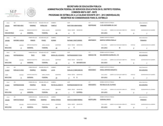 SECRETARÍA DE EDUCACIÓN PÚBLICA
ADMINISTRACIÓN FEDERAL DE SERVICIOS EDUCATIVOS EN EL DISTRITO FEDERAL
COMISIÓN MIXTA SEP - SNTE
PROGRAMA DE ESTÍMULOS A LA CALIDAD DOCENTE 2011 - 2012 (INDIVIDUALES)
REGISTROS NO CONSIDERADOS PARA EL ESTÍMULO
FOLIO

904267

RFC

TURNO

ENTIDAD

DISCONTINUO

FOLIO

904268

ENTIDAD

9

RFC

ENTIDAD

MATUTINO

FOLIO

912637

9

RFC

ENTIDAD

MATUTINO

FOLIO

912647

9

RFC

ENTIDAD

MATUTINO

FOLIO

904282

TURNO

MATUTINO

NOMBRES

CURP

CCT

NOMBRE CENTRO DE TRABAJO

FABIOLA

RAPF790513MDFMXB02

09DPR0039Z

13 DE SEPIEMBRE DE 1847

sistema_educativo

GENERAL

FEDERAL

QUINCENAS

24

GRADO GRUPO

4

ASIGNATURA

CICLO_ESCO

B

9

RFC

ENTIDAD

9

PRIMARIA

LABORO CICLO ESCOLAR COMPLETO

SI

SEGUNDO APELLIDO

NOMBRES

CURP

CCT

NORMA

RAPN661116MTCMRR02

09DPR2061P

ESTATUS

MARTIN TORRES PADILLA

SERVICIO EDUCATIVO

sistema_educativo

GENERAL

FEDERAL

SEGUNDO APELLIDO

RAYA

PEÑA

SERVICIO EDUCATIVO

24

SEGUNDO APELLIDO

RAMIREZ

SERVICIO EDUCATIVO

sistema_educativo

GENERAL

FEDERAL

SEGUNDO APELLIDO

RAMIREZ

REYES

SERVICIO EDUCATIVO

sistema_educativo

GENERAL

FEDERAL

SEGUNDO APELLIDO

RAMIREZ

RAMIREZ

SERVICIO EDUCATIVO

sistema_educativo

GENERAL

FEDERAL

3

ASIGNATURA

CICLO_ESCO

B

NIVEL EDUCATIVO

PRIMARIA

LABORO CICLO ESCOLAR COMPLETO

2011-2012

SI

ESTATUS

QUINCENA INICIO DE LABORES

3

1

CURP

CCT

NOMBRE CENTRO DE TRABAJO

NIVEL EDUCATIVO

MARIA DEL ROSARIO

RAPR820825MDFYXS04

09DES0170B

SECUNDARIA DIURNA NO. 170

SECUNDARIA

FEDERAL

RAMIREZ

GRADO GRUPO

1

NOMBRES

sistema_educativo

GENERAL

QUINCENAS

QUINCENA INICIO DE LABORES

3

NOMBRE CENTRO DE TRABAJO

PEREZ

PRIMER APELLIDO

RART810726DZ5

NIVEL EDUCATIVO

2011-2012

RAMOS

PRIMER APELLIDO

RARR820404SS8

TURNO

SERVICIO EDUCATIVO

PRIMER APELLIDO

RARL621213AS3

TURNO

PEÑALOZA

PRIMER APELLIDO

RAPR8208254S1

TURNO

SEGUNDO APELLIDO

RAMIREZ

PRIMER APELLIDO

RFC

MATUTINO

FOLIO

9

RAPN661116EQ3

TURNO

912611

PRIMER APELLIDO

RAPF7905135D1

QUINCENAS

24

GRADO GRUPO

2

B

ASIGNATURA

CICLO_ESCO

MATEMÁTICAS

2011-2012

LABORO CICLO ESCOLAR COMPLETO

SI

ESTATUS

QUINCENA INICIO DE LABORES

3

1

NOMBRES

CURP

CCT

NOMBRE CENTRO DE TRABAJO

NIVEL EDUCATIVO

LUCIA

RARL621213MMCMMC06

09DES0063T

ANGEL MIRANDA BASURTO

SECUNDARIA

QUINCENAS

24

GRADO GRUPO

3

B

ASIGNATURA

CICLO_ESCO

B

2011-2012

LABORO CICLO ESCOLAR COMPLETO

SI

ESTATUS

QUINCENA INICIO DE LABORES

3

1

NOMBRES

CURP

CCT

NOMBRE CENTRO DE TRABAJO

NIVEL EDUCATIVO

REYNA ELIZABETH

RARR820404MDFMYY08

09DES0087C

REPÚBLICA DE FILIPINAS

SECUNDARIA

QUINCENAS

24

GRADO GRUPO

1

F

ASIGNATURA

CICLO_ESCO

ESPAÑOL

2011-2012

LABORO CICLO ESCOLAR COMPLETO

SI

NOMBRES

CURP

CCT

RART810726MDFMMR03

09DPR1298U

GENERAL ANAYA

QUINCENAS

18

GRADO GRUPO

4

ASIGNATURA

CICLO_ESCO

A

2011-2012

190

QUINCENA INICIO DE LABORES

3

NOMBRE CENTRO DE TRABAJO

MARIA TERESA

ESTATUS

1

NIVEL EDUCATIVO

PRIMARIA

LABORO CICLO ESCOLAR COMPLETO

NO

ESTATUS

3

QUINCENA INICIO DE LABORES

1

 
