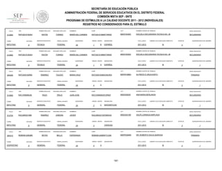 SECRETARÍA DE EDUCACIÓN PÚBLICA
ADMINISTRACIÓN FEDERAL DE SERVICIOS EDUCATIVOS EN EL DISTRITO FEDERAL
COMISIÓN MIXTA SEP - SNTE
PROGRAMA DE ESTÍMULOS A LA CALIDAD DOCENTE 2011 - 2012 (INDIVIDUALES)
REGISTROS NO CONSIDERADOS PARA EL ESTÍMULO
FOLIO

912684

RFC

TURNO

ENTIDAD

MATUTINO

FOLIO

912683

9

RFC

ENTIDAD

MATUTINO

FOLIO

9

RFC

ENTIDAD

MATUTINO

FOLIO

912692

9

RFC

ENTIDAD

MATUTINO

FOLIO

912704

9

ENTIDAD

MATUTINO

FOLIO

904312

TURNO

VESPERTINO

sistema_educativo

TÉCNICA

NOMBRES

CURP

CCT

NOMBRE CENTRO DE TRABAJO

NIVEL EDUCATIVO

MARÍA DEL CARMEN

RATC621019MDFYRR05

09DST0036O

ESCUELA SECUNDARIA TECNICA NO. 36

SECUNDARIA

FEDERAL

SEGUNDO APELLIDO

RAYÓN

TORRES

SERVICIO EDUCATIVO

sistema_educativo

TÉCNICA

QUINCENAS

24

SEGUNDO APELLIDO

TOLEDO

SERVICIO EDUCATIVO

sistema_educativo

GENERAL

SEGUNDO APELLIDO

TREJO

SERVICIO EDUCATIVO

sistema_educativo

GENERAL

B

ASIGNATURA

CICLO_ESCO

ESPAÑOL

2011-2012

LABORO CICLO ESCOLAR COMPLETO

SI

ESTATUS

QUINCENA INICIO DE LABORES

3

1

CURP

CCT

NOMBRE CENTRO DE TRABAJO

NIVEL EDUCATIVO

MARÍA DEL CARMEN

RATC621019MDFYRR05

09DST0036O

ESCUELA SECUNDARIA TECNICA NO. 36

SECUNDARIA

QUINCENAS

24

GRADO GRUPO

1

A

ASIGNATURA

CICLO_ESCO

ESPAÑOL

2011-2012

LABORO CICLO ESCOLAR COMPLETO

SI

NOMBRES

CURP

CCT

RATC630102MOCMLR03

09DPR1888H

ESTATUS

ALFREDO E URUCHURTU

QUINCENAS

24

GRADO GRUPO

4

ASIGNATURA

CICLO_ESCO

C

1

NIVEL EDUCATIVO

PRIMARIA

LABORO CICLO ESCOLAR COMPLETO

2011-2012

QUINCENA INICIO DE LABORES

3

NOMBRE CENTRO DE TRABAJO

MARIA CRUZ

FEDERAL

RAZO

1

NOMBRES

FEDERAL

RAMIREZ

GRADO GRUPO

SI

ESTATUS

QUINCENA INICIO DE LABORES

3

1

NOMBRES

CURP

CCT

NOMBRE CENTRO DE TRABAJO

NIVEL EDUCATIVO

JUAN JOSE

RATJ700608HDFZRN07

09DES0002F

ANA MARIA BERLANGA

SECUNDARIA

FEDERAL

QUINCENAS

24

GRADO GRUPO

3

C

ASIGNATURA

CICLO_ESCO

MATEMÁTICAS

2011-2012

LABORO CICLO ESCOLAR COMPLETO

SI

ESTATUS

QUINCENA INICIO DE LABORES

3

1

PRIMER APELLIDO

RFC

RAZJ560321586

TURNO

SERVICIO EDUCATIVO

PRIMER APELLIDO

RATJ700608U55

TURNO

TORRES

PRIMER APELLIDO

RATC630102R60

TURNO

SEGUNDO APELLIDO

RAYÓN

PRIMER APELLIDO

RATC621019UE4

TURNO

904295

PRIMER APELLIDO

RATC621019UE4

9

RFC

SEGUNDO APELLIDO

NOMBRES

CURP

CCT

NOMBRE CENTRO DE TRABAJO

NIVEL EDUCATIVO

RAMIREZ

ZAMORA

JAVIER

RAZJ560321HDFMMV04

09DES0318D

XALPA JORNADA AMPLIADA

SECUNDARIA

SERVICIO EDUCATIVO

sistema_educativo

GENERAL

FEDERAL

PRIMER APELLIDO

REBE661226QB5

ENTIDAD

9

SEGUNDO APELLIDO

REYES

BELLO

SERVICIO EDUCATIVO

sistema_educativo

GENERAL

FEDERAL

QUINCENAS

24

GRADO GRUPO

ASIGNATURA

CICLO_ESCO

CIENCIAS

3

2011-2012

LABORO CICLO ESCOLAR COMPLETO

SI

NOMBRES

CURP

CCT

REBE661226MDFYLS09

09DPR3094N

DR. ROBERTO SOLIS QUIROGA

QUINCENAS

24

GRADO GRUPO

5

ASIGNATURA

CICLO_ESCO

A

2011-2012

191

QUINCENA INICIO DE LABORES

3

NOMBRE CENTRO DE TRABAJO

ESPERANZA

ESTATUS

1

NIVEL EDUCATIVO

LABORO CICLO ESCOLAR COMPLETO

SI

PRIMARIA

ESTATUS

3

QUINCENA INICIO DE LABORES

1

 