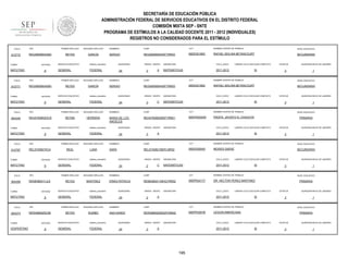 SECRETARÍA DE EDUCACIÓN PÚBLICA
ADMINISTRACIÓN FEDERAL DE SERVICIOS EDUCATIVOS EN EL DISTRITO FEDERAL
COMISIÓN MIXTA SEP - SNTE
PROGRAMA DE ESTÍMULOS A LA CALIDAD DOCENTE 2011 - 2012 (INDIVIDUALES)
REGISTROS NO CONSIDERADOS PARA EL ESTÍMULO
FOLIO

912772

TURNO

ENTIDAD

MATUTINO

FOLIO

912771

9

ENTIDAD

MATUTINO

FOLIO

9

RFC

ENTIDAD

MATUTINO

FOLIO

912787

9

RFC

ENTIDAD

MATUTINO

FOLIO

904358

9

RFC

ENTIDAD

MATUTINO

FOLIO

904374

TURNO

VESPERTINO

CCT

NOMBRE CENTRO DE TRABAJO

NIVEL EDUCATIVO

REGS600604HDFYRR03

09DES0186C

RAFAEL MOLINA BETANCOURT

SECUNDARIA

SERVICIO EDUCATIVO

sistema_educativo

GENERAL

FEDERAL

QUINCENAS

24

GRADO GRUPO

3

A

ASIGNATURA

CICLO_ESCO

MATEMÁTICAS

2011-2012

LABORO CICLO ESCOLAR COMPLETO

SI

ESTATUS

QUINCENA INICIO DE LABORES

3

1

SEGUNDO APELLIDO

NOMBRES

CURP

CCT

NOMBRE CENTRO DE TRABAJO

NIVEL EDUCATIVO

REYES

GARCÍA

SERGIO

REGS600604HDFYRR03

09DES0186C

RAFAEL MOLINA BETANCOURT

SECUNDARIA

SERVICIO EDUCATIVO

sistema_educativo

GENERAL

FEDERAL

SEGUNDO APELLIDO

REYNA

HERRERA

SERVICIO EDUCATIVO

9

RFC

ENTIDAD

9

24

SEGUNDO APELLIDO

REAL

LUNA

SERVICIO EDUCATIVO

sistema_educativo

GENERAL

FEDERAL

SEGUNDO APELLIDO

REYES

MARTINEZ

SERVICIO EDUCATIVO

sistema_educativo

GENERAL

FEDERAL

SEGUNDO APELLIDO

REYES

RUMBO

SERVICIO EDUCATIVO

sistema_educativo

GENERAL

FEDERAL

GRADO GRUPO

3

C

ASIGNATURA

CICLO_ESCO

MATEMÁTICAS

2011-2012

LABORO CICLO ESCOLAR COMPLETO

SI

NOMBRES

CURP

CCT

REHA760802MDFYRN01

09DPR2402W

ESTATUS

PROFR. JACINTO N. CHAGOYA

QUINCENAS

24

GRADO GRUPO

3

ASIGNATURA

CICLO_ESCO

A

1

NIVEL EDUCATIVO

PRIMARIA

LABORO CICLO ESCOLAR COMPLETO

2011-2012

QUINCENA INICIO DE LABORES

3

NOMBRE CENTRO DE TRABAJO

MARIA DE LOS
ANGELES

FEDERAL

PRIMER APELLIDO

RERA880925C89

QUINCENAS

sistema_educativo

GENERAL

PRIMER APELLIDO

REME890411JL9

TURNO

CURP

SERGIO

PRIMER APELLIDO

RELS740821KC4

TURNO

NOMBRES

GARCÍA

PRIMER APELLIDO

REHA760802GC9

TURNO

SEGUNDO APELLIDO

REYES

PRIMER APELLIDO

RFC

REGS600604GB3

TURNO

904345

PRIMER APELLIDO

RFC

REGS600604GB3

SI

ESTATUS

QUINCENA INICIO DE LABORES

3

1

NOMBRES

CURP

CCT

NOMBRE CENTRO DE TRABAJO

NIVEL EDUCATIVO

SARA

RELS740821MDFLNR02

09DES0004D

MOISES SAENZ

SECUNDARIA

QUINCENAS

24

GRADO GRUPO

2

C

ASIGNATURA

CICLO_ESCO

MATEMÁTICAS

2011-2012

LABORO CICLO ESCOLAR COMPLETO

SI

NOMBRES

CURP

CCT

REME890411MHGYRR02

09DPR2417Y

DR. HECTOR PEREZ MARTINEZ

QUINCENAS

24

GRADO GRUPO

2

ASIGNATURA

CICLO_ESCO

A

SI

NOMBRES

CURP

CCT

RERA880925MGRYMN02

09DPR3007B

PRIMARIA

ESTATUS

LEGION AMERICANA

QUINCENAS

24

GRADO GRUPO

3

ASIGNATURA

CICLO_ESCO

A

2011-2012

195

QUINCENA INICIO DE LABORES

3

NOMBRE CENTRO DE TRABAJO

ANA KAREN

1

NIVEL EDUCATIVO

LABORO CICLO ESCOLAR COMPLETO

2011-2012

QUINCENA INICIO DE LABORES

3

NOMBRE CENTRO DE TRABAJO

ERIKA PATRICIA

ESTATUS

1

NIVEL EDUCATIVO

PRIMARIA

LABORO CICLO ESCOLAR COMPLETO

SI

ESTATUS

3

QUINCENA INICIO DE LABORES

1

 