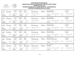 SECRETARÍA DE EDUCACIÓN PÚBLICA
ADMINISTRACIÓN FEDERAL DE SERVICIOS EDUCATIVOS EN EL DISTRITO FEDERAL
COMISIÓN MIXTA SEP - SNTE
PROGRAMA DE ESTÍMULOS A LA CALIDAD DOCENTE 2011 - 2012 (INDIVIDUALES)
REGISTROS NO CONSIDERADOS PARA EL ESTÍMULO
FOLIO

904391

RFC

TURNO

ENTIDAD

MATUTINO

FOLIO

904386

9

RFC

ENTIDAD

MATUTINO

FOLIO

9

RFC

ENTIDAD

MATUTINO

FOLIO

904390

9

RFC

ENTIDAD

MATUTINO

FOLIO

904396

9

ENTIDAD

VESPERTINO

FOLIO

904401

TURNO

MATUTINO

sistema_educativo

GENERAL

FEDERAL

SEGUNDO APELLIDO

REYES

TENORIO

SERVICIO EDUCATIVO

sistema_educativo

GENERAL

FEDERAL

SEGUNDO APELLIDO

REYES

TENORIO

SERVICIO EDUCATIVO

sistema_educativo

GENERAL

FEDERAL

SEGUNDO APELLIDO

REYES

TENORIO

SERVICIO EDUCATIVO

sistema_educativo

GENERAL

FEDERAL

NOMBRES

CURP

CCT

NOMBRE CENTRO DE TRABAJO

CLAUDIA

RETC730511MDFYNL00

09DPR2260O

JOSE MANCISIDOR ORTIZ

QUINCENAS

24

GRADO GRUPO

5

ASIGNATURA

CICLO_ESCO

B

NIVEL EDUCATIVO

PRIMARIA

LABORO CICLO ESCOLAR COMPLETO

2011-2012

SI

NOMBRES

CURP

CCT

RETC730511MDFYNL00

09DPR2260O

9

RFC

QUINCENAS

24

GRADO GRUPO

3

ASIGNATURA

CICLO_ESCO

A

PRIMARIA

SI

NOMBRES

CURP

CCT

RETC730511MDFYNL00

09DPR2260O

ENTIDAD

9

ESTATUS

JOSE MANCISIDOR ORTIZ

QUINCENAS

24

GRADO GRUPO

6

ASIGNATURA

CICLO_ESCO

A

PRIMARIA

SI

NOMBRES

CURP

CCT

RETC730511MDFYNL00

09DPR2260O

ESTATUS

JOSE MANCISIDOR ORTIZ

QUINCENAS

24

GRADO GRUPO

4

ASIGNATURA

CICLO_ESCO

B

PRIMARIA

SI

SEGUNDO APELLIDO

NOMBRES

CURP

CCT

MIRIAM

REVM681028MDFNZR04

09DPR1840O

ESTATUS

GENOBEVA CORTEZ BALLADARES

sistema_educativo

GENERAL

FEDERAL

SEGUNDO APELLIDO

REYES

VIEYRA

SERVICIO EDUCATIVO

sistema_educativo

GENERAL

FEDERAL

QUINCENAS

24

GRADO GRUPO

6

ASIGNATURA

CICLO_ESCO

A

SI

NOMBRES

CURP

CCT

REVN630410MDFYYR16

09DPR1065E

PRIMARIA

ESTATUS

LEON GUZMAN

QUINCENAS

24

GRADO GRUPO

3

ASIGNATURA

CICLO_ESCO

B

2011-2012

197

QUINCENA INICIO DE LABORES

3

NOMBRE CENTRO DE TRABAJO

NORMA ANGELICA

1

NIVEL EDUCATIVO

LABORO CICLO ESCOLAR COMPLETO

2011-2012

QUINCENA INICIO DE LABORES

3

NOMBRE CENTRO DE TRABAJO

VAZQUEZ

SERVICIO EDUCATIVO

1

NIVEL EDUCATIVO

LABORO CICLO ESCOLAR COMPLETO

2011-2012

QUINCENA INICIO DE LABORES

3

NOMBRE CENTRO DE TRABAJO

CLAUDIA

1

NIVEL EDUCATIVO

LABORO CICLO ESCOLAR COMPLETO

2011-2012

QUINCENA INICIO DE LABORES

3

NOMBRE CENTRO DE TRABAJO

CLAUDIA

1

NIVEL EDUCATIVO

LABORO CICLO ESCOLAR COMPLETO

2011-2012

QUINCENA INICIO DE LABORES

3

JOSE MANCISIDOR ORTIZ

RENDON

PRIMER APELLIDO

REVN630410UE0

ESTATUS

NOMBRE CENTRO DE TRABAJO

CLAUDIA

PRIMER APELLIDO

RFC

REVM681028H92

TURNO

SERVICIO EDUCATIVO

PRIMER APELLIDO

RETC730511NHA

TURNO

TENORIO

PRIMER APELLIDO

RETC730511NHA

TURNO

SEGUNDO APELLIDO

REYES

PRIMER APELLIDO

RETC730511NHA

TURNO

904392

PRIMER APELLIDO

RETC730511NHA

1

NIVEL EDUCATIVO

PRIMARIA

LABORO CICLO ESCOLAR COMPLETO

SI

ESTATUS

3

QUINCENA INICIO DE LABORES

1

 