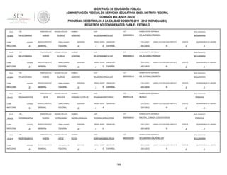 SECRETARÍA DE EDUCACIÓN PÚBLICA
ADMINISTRACIÓN FEDERAL DE SERVICIOS EDUCATIVOS EN EL DISTRITO FEDERAL
COMISIÓN MIXTA SEP - SNTE
PROGRAMA DE ESTÍMULOS A LA CALIDAD DOCENTE 2011 - 2012 (INDIVIDUALES)
REGISTROS NO CONSIDERADOS PARA EL ESTÍMULO
FOLIO

912855

RFC

TURNO

ENTIDAD

MATUTINO

FOLIO

912854

9

RFC

ENTIDAD

MATUTINO

FOLIO

9

RFC

ENTIDAD

MATUTINO

FOLIO

904423

9

RFC

ENTIDAD

MATUTINO

FOLIO

904433

9

RFC

ENTIDAD

MATUTINO

FOLIO

912915

TURNO

MATUTINO

sistema_educativo

GENERAL

9

NOMBRES

CURP

CCT

NOMBRE CENTRO DE TRABAJO

NIVEL EDUCATIVO

JOSEFINA

RIFJ570804MMCVLS07

09DES0031A

DR. ALFONSO PRUNEDA

SECUNDARIA

FEDERAL

SEGUNDO APELLIDO

RIVERA

FLORES

SERVICIO EDUCATIVO

sistema_educativo

GENERAL

QUINCENAS

24

SEGUNDO APELLIDO

RIVERA

FLORES

SERVICIO EDUCATIVO

sistema_educativo

GENERAL

SEGUNDO APELLIDO

GRACIDA

SERVICIO EDUCATIVO

sistema_educativo

GENERAL

SEGUNDO APELLIDO

HERNANDEZ

SERVICIO EDUCATIVO

sistema_educativo

GENERAL

D

ASIGNATURA

CICLO_ESCO

ESPAÑOL

2011-2012

LABORO CICLO ESCOLAR COMPLETO

SI

ESTATUS

QUINCENA INICIO DE LABORES

3

1

CURP

CCT

NOMBRE CENTRO DE TRABAJO

NIVEL EDUCATIVO

RIFJ570804MMCVLS07

09DES0031A

DR. ALFONSO PRUNEDA

SECUNDARIA

QUINCENAS

24

GRADO GRUPO

3

C

ASIGNATURA

CICLO_ESCO

ESPAÑOL

2011-2012

LABORO CICLO ESCOLAR COMPLETO

SI

ESTATUS

QUINCENA INICIO DE LABORES

3

1

NOMBRES

CURP

CCT

NOMBRE CENTRO DE TRABAJO

NIVEL EDUCATIVO

JOSEFINA

RIFJ570804MMCVLS07

09DES0031A

DR. ALFONSO PRUNEDA

SECUNDARIA

QUINCENAS

24

GRADO GRUPO

3

A

ASIGNATURA

CICLO_ESCO

ESPAÑOL

2011-2012

LABORO CICLO ESCOLAR COMPLETO

SI

NOMBRES

CURP

CCT

RIGA640502MDFSRD02

09DPR1375I

ESTATUS

MÉXICO

QUINCENAS

24

GRADO GRUPO

6

ASIGNATURA

CICLO_ESCO

A

PRIMARIA

LABORO CICLO ESCOLAR COMPLETO

2011-2012

SI

CURP

CCT

RIHN880212MMCVRR09

09DPR0905A

ESTATUS

PROFRA. CARMEN COSGAYA RIVAS

24

GRADO GRUPO

6

ASIGNATURA

CICLO_ESCO

C

1

NIVEL EDUCATIVO

LABORO CICLO ESCOLAR COMPLETO

2011-2012

QUINCENA INICIO DE LABORES

3

NOMBRE CENTRO DE TRABAJO

NORMA ANGELICA

QUINCENAS

1

NIVEL EDUCATIVO

NOMBRES

FEDERAL

QUINCENA INICIO DE LABORES

3

NOMBRE CENTRO DE TRABAJO

ADRIANA CLOTILDE

FEDERAL

RIVERO

3

JOSEFINA

FEDERAL

RIOS

GRADO GRUPO

NOMBRES

FEDERAL

PRIMER APELLIDO

RIHN880212RCA

TURNO

SERVICIO EDUCATIVO

PRIMER APELLIDO

RIGA640502DD0

TURNO

FLORES

PRIMER APELLIDO

RIFJ5708045S4

TURNO

SEGUNDO APELLIDO

RIVERA

PRIMER APELLIDO

RIFJ5708045S4

TURNO

912853

PRIMER APELLIDO

RIFJ5708045S4

SI

PRIMARIA

ESTATUS

3

QUINCENA INICIO DE LABORES

1

PRIMER APELLIDO

RFC

RIOR750426HY2

ENTIDAD

9

SEGUNDO APELLIDO

NOMBRES

CURP

CCT

NOMBRE CENTRO DE TRABAJO

NIVEL EDUCATIVO

RIVERA

ORTIZ

ROCIO

RIOR750426MMCVRC09

09DES0318D

SECUNDARIA XALPA NO 318

SECUNDARIA

SERVICIO EDUCATIVO

sistema_educativo

GENERAL

FEDERAL

QUINCENAS

24

GRADO GRUPO

2

D

ASIGNATURA

CICLO_ESCO

ESPAÑOL

2011-2012

199

LABORO CICLO ESCOLAR COMPLETO

SI

ESTATUS

3

QUINCENA INICIO DE LABORES

1

 