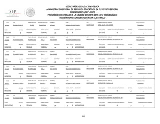 SECRETARÍA DE EDUCACIÓN PÚBLICA
ADMINISTRACIÓN FEDERAL DE SERVICIOS EDUCATIVOS EN EL DISTRITO FEDERAL
COMISIÓN MIXTA SEP - SNTE
PROGRAMA DE ESTÍMULOS A LA CALIDAD DOCENTE 2011 - 2012 (INDIVIDUALES)
REGISTROS NO CONSIDERADOS PARA EL ESTÍMULO
FOLIO

904464

TURNO

ENTIDAD

MATUTINO

FOLIO

912959

9

ENTIDAD

9

TURNO

VESPERTINO

sistema_educativo

GENERAL

FEDERAL

SERVICIO EDUCATIVO

sistema_educativo

TÉCNICA

FEDERAL

RFC

PRIMER APELLIDO

SEGUNDO APELLIDO

RODRÍGUEZ

ÁVILA

ENTIDAD

9

SERVICIO EDUCATIVO

sistema_educativo

TÉCNICA

FEDERAL

RFC

PRIMER APELLIDO

SEGUNDO APELLIDO

ROAA6907269G9

RODRÍGUEZ

ÁVILA

ENTIDAD

9

SERVICIO EDUCATIVO

sistema_educativo

TÉCNICA

FEDERAL

RFC

PRIMER APELLIDO

SEGUNDO APELLIDO

ROAA831214M10

RODRIGUEZ

ABURTO

ENTIDAD

MATUTINO

FOLIO

SERVICIO EDUCATIVO

ROAA6907269G9

TURNO

912967

GRAL. JUAN N. ALVAREZ

ÁVILA

MATUTINO

FOLIO

NOMBRE CENTRO DE TRABAJO

09DPR1931F

SEGUNDO APELLIDO

TURNO

904473

CCT

RISN641031MDFVNR01

RODRÍGUEZ

MATUTINO

FOLIO

CURP

NORMA

PRIMER APELLIDO

TURNO

912957

NOMBRES

SANDOVAL

RFC

MATUTINO

FOLIO

SEGUNDO APELLIDO

RIVAS

ROAA6907269G9

TURNO

912958

PRIMER APELLIDO

RFC

RISN641031BY9

9

RFC

SERVICIO EDUCATIVO

sistema_educativo

GENERAL

FEDERAL

PRIMER APELLIDO

ROAE640316BB9

ENTIDAD

9

SEGUNDO APELLIDO

ROMERO

ACEVEDO

SERVICIO EDUCATIVO

sistema_educativo

TÉCNICA

FEDERAL

QUINCENAS

24

GRADO GRUPO

6

ASIGNATURA

CICLO_ESCO

A

NIVEL EDUCATIVO

PRIMARIA

LABORO CICLO ESCOLAR COMPLETO

2011-2012

SI

ESTATUS

QUINCENA INICIO DE LABORES

3

1

NOMBRES

CURP

CCT

NOMBRE CENTRO DE TRABAJO

NIVEL EDUCATIVO

ANA MARÍA

ROAA690726MDFDVN00

09DST0020N

ESCUELA SECUNDARIA TECNICA NO. 20

SECUNDARIA

QUINCENAS

24

GRADO GRUPO

3

B

ASIGNATURA

CICLO_ESCO

MATEMÁTICAS

2011-2012

LABORO CICLO ESCOLAR COMPLETO

SI

ESTATUS

QUINCENA INICIO DE LABORES

3

1

NOMBRES

CURP

CCT

NOMBRE CENTRO DE TRABAJO

NIVEL EDUCATIVO

ANA MARÍA

ROAA690726MDFDVN00

09DST0020N

ESCUELA SECUNDARIA TECNICA NO. 20

SECUNDARIA

QUINCENAS

24

GRADO GRUPO

3

A

ASIGNATURA

CICLO_ESCO

MATEMÁTICAS

2011-2012

LABORO CICLO ESCOLAR COMPLETO

SI

ESTATUS

QUINCENA INICIO DE LABORES

3

1

NOMBRES

CURP

CCT

NOMBRE CENTRO DE TRABAJO

NIVEL EDUCATIVO

ANA MARÍA

ROAA690726MDFDVN00

09DST0020N

ESCUELA SECUNDARIA TECNICA NO. 20

SECUNDARIA

QUINCENAS

24

GRADO GRUPO

3

C

ASIGNATURA

CICLO_ESCO

MATEMÁTICAS

2011-2012

LABORO CICLO ESCOLAR COMPLETO

SI

NOMBRES

CURP

CCT

ROAA831214MTLDBD00

09DPR2497Z

ESTADO DE CHIHUAHUA

QUINCENAS

24

GRADO GRUPO

1

ASIGNATURA

CICLO_ESCO

A

1

NIVEL EDUCATIVO

PRIMARIA

LABORO CICLO ESCOLAR COMPLETO

2011-2012

QUINCENA INICIO DE LABORES

3

NOMBRE CENTRO DE TRABAJO

ADRIANA

ESTATUS

SI

ESTATUS

3

QUINCENA INICIO DE LABORES

1

NOMBRES

CURP

CCT

NOMBRE CENTRO DE TRABAJO

NIVEL EDUCATIVO

ENRIQUE ABRAHAM

ROAE640316HDFMCN04

09DST0099Z

ESCUELA SECUNDARIA TECNICA NO. 99

SECUNDARIA

QUINCENAS

24

GRADO GRUPO

3

M

ASIGNATURA

CICLO_ESCO

MATEMÁTICAS

2011-2012

200

LABORO CICLO ESCOLAR COMPLETO

SI

ESTATUS

3

QUINCENA INICIO DE LABORES

1

 