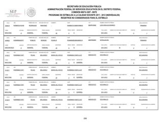 SECRETARÍA DE EDUCACIÓN PÚBLICA
ADMINISTRACIÓN FEDERAL DE SERVICIOS EDUCATIVOS EN EL DISTRITO FEDERAL
COMISIÓN MIXTA SEP - SNTE
PROGRAMA DE ESTÍMULOS A LA CALIDAD DOCENTE 2011 - 2012 (INDIVIDUALES)
REGISTROS NO CONSIDERADOS PARA EL ESTÍMULO
FOLIO

904618

RFC

PRIMER APELLIDO

SEGUNDO APELLIDO

ROME631210V50

RODRIGUEZ

MARTINEZ

TURNO

ENTIDAD

MATUTINO

FOLIO

904632

9

RFC

ENTIDAD

DISCONTINUO

FOLIO

913213

RFC

FOLIO

9

RFC

ENTIDAD

MATUTINO

FOLIO

913215

9

RFC

ENTIDAD

MATUTINO

FOLIO

913210

TURNO

MATUTINO

MORENO

SERVICIO EDUCATIVO

sistema_educativo

GENERAL

FEDERAL

SEGUNDO APELLIDO

ROJAS

MELENDEZ

SERVICIO EDUCATIVO

sistema_educativo

GENERAL

FEDERAL

SEGUNDO APELLIDO

ROJAS

MELENDEZ

SERVICIO EDUCATIVO

sistema_educativo

GENERAL

FEDERAL

PRIMER APELLIDO

ROMR6803116F7

TURNO

SEGUNDO APELLIDO

ROBLES

PRIMER APELLIDO

ROMR6803116F7

TURNO

FEDERAL

PRIMER APELLIDO

ENTIDAD

MATUTINO

913211

9

ROMR6803116F7

TURNO

sistema_educativo

GENERAL

PRIMER APELLIDO

ROMR660923PI7

TURNO

SERVICIO EDUCATIVO

9

RFC

SEGUNDO APELLIDO

ROJAS

MELENDEZ

SERVICIO EDUCATIVO

sistema_educativo

GENERAL

FEDERAL

PRIMER APELLIDO

ROMR6803116F7

ENTIDAD

9

SEGUNDO APELLIDO

ROJAS

MELENDEZ

SERVICIO EDUCATIVO

sistema_educativo

GENERAL

FEDERAL

NOMBRES

CURP

CCT

NOMBRE CENTRO DE TRABAJO

-

ROME631210MDFDRMO2

09DPR1839Z

LUIS HIDALGO MONROY

QUINCENAS

24

GRADO GRUPO

5

ASIGNATURA

CICLO_ESCO

C

NIVEL EDUCATIVO

PRIMARIA

LABORO CICLO ESCOLAR COMPLETO

2011-2012

SI

NOMBRES

CURP

CCT

ROMR660923MGRBRS19

09DPR5056Y

AZTAHUACAN

QUINCENAS

24

GRADO GRUPO

6

ASIGNATURA

CICLO_ESCO

B

QUINCENA INICIO DE LABORES

3

NOMBRE CENTRO DE TRABAJO

ROSALIA

ESTATUS

1

NIVEL EDUCATIVO

PRIMARIA

LABORO CICLO ESCOLAR COMPLETO

2011-2012

SI

ESTATUS

3

QUINCENA INICIO DE LABORES

1

NOMBRES

CURP

CCT

NOMBRE CENTRO DE TRABAJO

NIVEL EDUCATIVO

MARIA DEL ROCIO

ROMR680311MDFJLC07

09DES0107Z

XOCHIMILCO

SECUNDARIA

QUINCENAS

24

GRADO GRUPO

3

D

ASIGNATURA

CICLO_ESCO

ESPAÑOL

2011-2012

LABORO CICLO ESCOLAR COMPLETO

SI

ESTATUS

3

QUINCENA INICIO DE LABORES

1

NOMBRES

CURP

CCT

NOMBRE CENTRO DE TRABAJO

NIVEL EDUCATIVO

MARIA DEL ROCIO

ROMR680311MDFJLC07

09DES0107Z

XOCHIMILCO

SECUNDARIA

QUINCENAS

24

GRADO GRUPO

3

B

ASIGNATURA

CICLO_ESCO

ESPAÑOL

2011-2012

LABORO CICLO ESCOLAR COMPLETO

SI

ESTATUS

3

QUINCENA INICIO DE LABORES

1

NOMBRES

CURP

CCT

NOMBRE CENTRO DE TRABAJO

NIVEL EDUCATIVO

MARIA DEL ROCIO

ROMR680311MDFJLC07

09DES0107Z

XOCHIMILCO

SECUNDARIA

QUINCENAS

24

GRADO GRUPO

3

F

ASIGNATURA

CICLO_ESCO

ESPAÑOL

2011-2012

LABORO CICLO ESCOLAR COMPLETO

SI

ESTATUS

3

QUINCENA INICIO DE LABORES

1

NOMBRES

CURP

CCT

NOMBRE CENTRO DE TRABAJO

NIVEL EDUCATIVO

MARIA DEL ROCIO

ROMR680311MDFJLC07

09DES0107Z

XOCHIMILCO

SECUNDARIA

QUINCENAS

24

GRADO GRUPO

3

A

ASIGNATURA

CICLO_ESCO

ESPAÑOL

2011-2012

206

LABORO CICLO ESCOLAR COMPLETO

SI

ESTATUS

3

QUINCENA INICIO DE LABORES

1

 