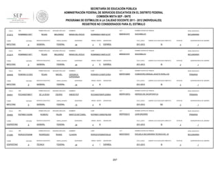 SECRETARÍA DE EDUCACIÓN PÚBLICA
ADMINISTRACIÓN FEDERAL DE SERVICIOS EDUCATIVOS EN EL DISTRITO FEDERAL
COMISIÓN MIXTA SEP - SNTE
PROGRAMA DE ESTÍMULOS A LA CALIDAD DOCENTE 2011 - 2012 (INDIVIDUALES)
REGISTROS NO CONSIDERADOS PARA EL ESTÍMULO
FOLIO

913212

RFC

TURNO

ENTIDAD

MATUTINO

FOLIO

913214

9

RFC

ENTIDAD

MATUTINO

FOLIO

9

RFC

ENTIDAD

MATUTINO

FOLIO

904641

9

RFC

ENTIDAD

MATUTINO

FOLIO

904662

9

RFC

ENTIDAD

VESPERTINO

FOLIO

913282

TURNO

VESPERTINO

sistema_educativo

GENERAL

FEDERAL

SEGUNDO APELLIDO

ROJAS

MELENDEZ

SERVICIO EDUCATIVO

sistema_educativo

GENERAL

FEDERAL

SEGUNDO APELLIDO

ROJAS

MACIEL

SERVICIO EDUCATIVO

sistema_educativo

GENERAL

FEDERAL

SEGUNDO APELLIDO

DE LA ROSA

OSORIO

SERVICIO EDUCATIVO

sistema_educativo

GENERAL

FEDERAL

PRIMER APELLIDO

ROPM6511303N6

TURNO

SERVICIO EDUCATIVO

PRIMER APELLIDO

ROOA8507086Y7

TURNO

MELENDEZ

PRIMER APELLIDO

ROMV651121DE5

TURNO

SEGUNDO APELLIDO

ROJAS

PRIMER APELLIDO

ROMR6803116F7

TURNO

904638

PRIMER APELLIDO

ROMR6803116F7

9

SEGUNDO APELLIDO

ROMERO

PALMA

SERVICIO EDUCATIVO

sistema_educativo

GENERAL

FEDERAL

RFC

PRIMER APELLIDO

SEGUNDO APELLIDO

RORC810702A96

RODRÍGUEZ

ROSAS

ENTIDAD

9

SERVICIO EDUCATIVO

sistema_educativo

TÉCNICA

FEDERAL

NOMBRES

CURP

CCT

NOMBRE CENTRO DE TRABAJO

NIVEL EDUCATIVO

MARIA DEL ROCIO

ROMR680311MDFJLC07

09DES0107Z

XOCHIMILCO

SECUNDARIA

QUINCENAS

24

GRADO GRUPO

3

C

ASIGNATURA

CICLO_ESCO

ESPAÑOL

2011-2012

LABORO CICLO ESCOLAR COMPLETO

SI

ESTATUS

QUINCENA INICIO DE LABORES

3

1

NOMBRES

CURP

CCT

NOMBRE CENTRO DE TRABAJO

NIVEL EDUCATIVO

MARIA DEL ROCIO

ROMR680311MDFJLC07

09DES0107Z

XOCHIMILCO

SECUNDARIA

QUINCENAS

24

GRADO GRUPO

3

E

ASIGNATURA

CICLO_ESCO

ESPAÑOL

2011-2012

LABORO CICLO ESCOLAR COMPLETO

SI

NOMBRES

CURP

CCT

ROMV651121MDFJCR04

09DPR1680R

COMODORO MANUEL AZUETA PERILLOS

QUINCENAS

24

GRADO GRUPO

4

ASIGNATURA

CICLO_ESCO

B

SI

NOMBRES

CURP

CCT

ROOA850708HPLSSM04

09DPR1087Q

PRIMARIA

ESTATUS

HEROES DE ZACAPOAXTLA

QUINCENAS

15

GRADO GRUPO

4

ASIGNATURA

CICLO_ESCO

B

PRIMARIA

NO

NOMBRES

CURP

CCT

ROPM651130MDFMLR08

09DPR2927Z

ESTATUS

JUAN BADIANO

QUINCENAS

24

GRADO GRUPO

4

ASIGNATURA

CICLO_ESCO

B

QUINCENA INICIO DE LABORES

3

NOMBRE CENTRO DE TRABAJO

MARITZA BETZABEL

1

NIVEL EDUCATIVO

LABORO CICLO ESCOLAR COMPLETO

2011-2012

QUINCENA INICIO DE LABORES

3

NOMBRE CENTRO DE TRABAJO

AMENOTEP

1

NIVEL EDUCATIVO

LABORO CICLO ESCOLAR COMPLETO

2011-2012

QUINCENA INICIO DE LABORES

3

NOMBRE CENTRO DE TRABAJO

VERONICA
ESPERANZA

ESTATUS

1

NIVEL EDUCATIVO

PRIMARIA

LABORO CICLO ESCOLAR COMPLETO

2011-2012

SI

ESTATUS

3

QUINCENA INICIO DE LABORES

1

NOMBRES

CURP

CCT

NOMBRE CENTRO DE TRABAJO

NIVEL EDUCATIVO

CLAUDIA

RORC810702MDFDSL02

09DST0043Y

ESCUELA SECUNDARIA TECNICA NO. 43

SECUNDARIA

QUINCENAS

24

GRADO GRUPO

2

I

ASIGNATURA

CICLO_ESCO

ESPAÑOL

2011-2012

207

LABORO CICLO ESCOLAR COMPLETO

SI

ESTATUS

3

QUINCENA INICIO DE LABORES

1

 