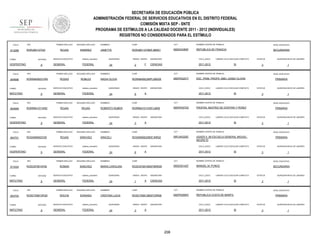 SECRETARÍA DE EDUCACIÓN PÚBLICA
ADMINISTRACIÓN FEDERAL DE SERVICIOS EDUCATIVOS EN EL DISTRITO FEDERAL
COMISIÓN MIXTA SEP - SNTE
PROGRAMA DE ESTÍMULOS A LA CALIDAD DOCENTE 2011 - 2012 (INDIVIDUALES)
REGISTROS NO CONSIDERADOS PARA EL ESTÍMULO
FOLIO

913289

RFC

TURNO

ENTIDAD

VESPERTINO

FOLIO

904696

9

RFC

ENTIDAD

MATUTINO

FOLIO

9

RFC

ENTIDAD

VESPERTINO

FOLIO

904701

9

RFC

ENTIDAD

VESPERTINO

FOLIO

913324

9

RFC

ENTIDAD

MATUTINO

FOLIO

904704

TURNO

MATUTINO

sistema_educativo

GENERAL

FEDERAL

SEGUNDO APELLIDO

ROSAS

ROBLES

SERVICIO EDUCATIVO

sistema_educativo

GENERAL

FEDERAL

SEGUNDO APELLIDO

ROJAS

ROJAS

SERVICIO EDUCATIVO

sistema_educativo

GENERAL

FEDERAL

SEGUNDO APELLIDO

ROJAS

SÁNCHEZ

SERVICIO EDUCATIVO

sistema_educativo

GENERAL

FEDERAL

PRIMER APELLIDO

ROSC670814FA6

TURNO

SERVICIO EDUCATIVO

PRIMER APELLIDO

ROSA690822V55

TURNO

RAMIREZ

PRIMER APELLIDO

RORR641011HR2

TURNO

SEGUNDO APELLIDO

ROJAS

PRIMER APELLIDO

RORN8406231W8

TURNO

904699

PRIMER APELLIDO

RORJ661127I22

9

RFC

SEGUNDO APELLIDO

ROMAN

SANCHEZ

SERVICIO EDUCATIVO

sistema_educativo

GENERAL

FEDERAL

PRIMER APELLIDO

ROSC750813PQ5

ENTIDAD

9

SEGUNDO APELLIDO

ROCHA

SORIANO

SERVICIO EDUCATIVO

sistema_educativo

GENERAL

FEDERAL

NOMBRES

CURP

CCT

NOMBRE CENTRO DE TRABAJO

NIVEL EDUCATIVO

JANETTE

RORJ661127MDFJMN01

09DES4085F

REPUBLICA DE FRANCIA

SECUNDARIA

QUINCENAS

24

GRADO GRUPO

2

F

ASIGNATURA

CICLO_ESCO

CIENCIAS

2011-2012

LABORO CICLO ESCOLAR COMPLETO

SI

NOMBRES

CURP

CCT

RORN840623MPLSBD09

09DPR2207T

ESC. PRIM. PROFR. ABEL GAMIZ OLIVAS

QUINCENAS

24

GRADO GRUPO

6

ASIGNATURA

CICLO_ESCO

A

SI

NOMBRES

CURP

CCT

RORR641011HDFJJB05

09DPR3075Z

PRIMARIA

ESTATUS

PROFRA. BEATRIZ DE GORTARI Y PEREZ

24

GRADO GRUPO

3

ASIGNATURA

CICLO_ESCO

A

SI

NOMBRES

CURP

CCT

ROSA690822MDFJNR02

09FUA0329Z

PRIMARIA

ESTATUS

USAER II_56 ESCUELA GENERAL MIGUEL
NEGRETE

24

GRADO GRUPO

6

ASIGNATURA

CICLO_ESCO

A

1

NIVEL EDUCATIVO

LABORO CICLO ESCOLAR COMPLETO

2011-2012

QUINCENA INICIO DE LABORES

3

NOMBRE CENTRO DE TRABAJO

ARACELI

QUINCENAS

1

NIVEL EDUCATIVO

LABORO CICLO ESCOLAR COMPLETO

2011-2012

QUINCENA INICIO DE LABORES

3

NOMBRE CENTRO DE TRABAJO

ROBERTO RUBEN

QUINCENAS

1

NIVEL EDUCATIVO

LABORO CICLO ESCOLAR COMPLETO

2011-2012

QUINCENA INICIO DE LABORES

3

NOMBRE CENTRO DE TRABAJO

NADIA OLIVIA

ESTATUS

SI

PRIMARIA

ESTATUS

QUINCENA INICIO DE LABORES

3

1

NOMBRES

CURP

CCT

NOMBRE CENTRO DE TRABAJO

NIVEL EDUCATIVO

MARIA CAROLINA

ROSC670814MDFMNR05

09DES0142F

MANUEL M. PONCE

SECUNDARIA

QUINCENAS

24

GRADO GRUPO

1

A

ASIGNATURA

CICLO_ESCO

CIENCIAS

2011-2012

LABORO CICLO ESCOLAR COMPLETO

SI

NOMBRES

CURP

CCT

ROSC750813MDFCRR06

09DPR2895Y

REPUBLICA COSTA DE MARFIL

QUINCENAS

24

GRADO GRUPO

3

ASIGNATURA

CICLO_ESCO

A

2011-2012

208

QUINCENA INICIO DE LABORES

3

NOMBRE CENTRO DE TRABAJO

CRISTINA LUCIA

ESTATUS

1

NIVEL EDUCATIVO

LABORO CICLO ESCOLAR COMPLETO

SI

PRIMARIA

ESTATUS

3

QUINCENA INICIO DE LABORES

1

 