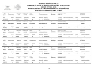 SECRETARÍA DE EDUCACIÓN PÚBLICA
ADMINISTRACIÓN FEDERAL DE SERVICIOS EDUCATIVOS EN EL DISTRITO FEDERAL
COMISIÓN MIXTA SEP - SNTE
PROGRAMA DE ESTÍMULOS A LA CALIDAD DOCENTE 2011 - 2012 (INDIVIDUALES)
REGISTROS NO CONSIDERADOS PARA EL ESTÍMULO
FOLIO

906524

RFC

TURNO

ENTIDAD

VESPERTINO

FOLIO

900411

9

RFC

ENTIDAD

MATUTINO

FOLIO

9

RFC

ENTIDAD

MATUTINO

FOLIO

906835

9

RFC

ENTIDAD

MATUTINO

FOLIO

906573

9

ENTIDAD

MATUTINO

FOLIO

900423

TURNO

MATUTINO

sistema_educativo

GENERAL

FEDERAL

SEGUNDO APELLIDO

BARCENAS

BAUTISTA

SERVICIO EDUCATIVO

sistema_educativo

GENERAL

FEDERAL

SEGUNDO APELLIDO

BRAVO

BENITEZ

SERVICIO EDUCATIVO

sistema_educativo

TÉCNICA

FEDERAL

SEGUNDO APELLIDO

BARBOSA

CADENA

SERVICIO EDUCATIVO

sistema_educativo

GENERAL

FEDERAL

NOMBRES

CURP

CCT

NOMBRE CENTRO DE TRABAJO

NIVEL EDUCATIVO

MARISELA

AUVM680617MDFDCR00

09FUA0329Z

USAER 11-56

SECUNDARIA

QUINCENAS

24

GRADO GRUPO

3

A

ASIGNATURA

CICLO_ESCO

MATEMÁTICAS

2011-2012

LABORO CICLO ESCOLAR COMPLETO

SI

NOMBRES

CURP

CCT

BABE610907MDFRTL07

09DPR2193G

EMPERADOR CUAUHTEMOC

QUINCENAS

24

GRADO GRUPO

5

ASIGNATURA

CICLO_ESCO

D

1

NIVEL EDUCATIVO

PRIMARIA

LABORO CICLO ESCOLAR COMPLETO

2011-2012

QUINCENA INICIO DE LABORES

3

NOMBRE CENTRO DE TRABAJO

ELVIA PATRICIA

ESTATUS

SI

ESTATUS

QUINCENA INICIO DE LABORES

3

1

NOMBRES

CURP

CCT

NOMBRE CENTRO DE TRABAJO

NIVEL EDUCATIVO

ROCIO GUADALUPE

BABR820120MDFRNC02

09DST0078N

ESCUELA SECUNDARIA TECNICA NO. 78

SECUNDARIA

QUINCENAS

24

GRADO GRUPO

1

F

ASIGNATURA

CICLO_ESCO

MATEMÁTICAS

2011-2012

LABORO CICLO ESCOLAR COMPLETO

SI

ESTATUS

QUINCENA INICIO DE LABORES

3

1

NOMBRES

CURP

CCT

NOMBRE CENTRO DE TRABAJO

NIVEL EDUCATIVO

ADA MARGARITA

BXCA670517MDFRDD01

09DES0059G

RENE CASSIN

SECUNDARIA

QUINCENAS

24

GRADO GRUPO

1

C

ASIGNATURA

CICLO_ESCO

MATEMÁTICAS

2011-2012

LABORO CICLO ESCOLAR COMPLETO

SI

ESTATUS

QUINCENA INICIO DE LABORES

3

1

PRIMER APELLIDO

RFC

BACP7607154E7

TURNO

SERVICIO EDUCATIVO

PRIMER APELLIDO

BACA670517AKA

TURNO

VICENTE

PRIMER APELLIDO

BABR820120UF0

TURNO

SEGUNDO APELLIDO

ADUNA

PRIMER APELLIDO

BABE610907NQ1

TURNO

906556

PRIMER APELLIDO

AUVM6806176Z2

9

RFC

SEGUNDO APELLIDO

NOMBRES

CURP

CCT

NOMBRE CENTRO DE TRABAJO

NIVEL EDUCATIVO

BAUTISTA

COSME

PEDRO

BACP760715HVZTSD01

09DST0097B

ESCUELA SECUNDARIA TECNICA NO. 97

SECUNDARIA

SERVICIO EDUCATIVO

sistema_educativo

TÉCNICA

FEDERAL

PRIMER APELLIDO

BADA800826T75

ENTIDAD

9

SEGUNDO APELLIDO

BACA

DIAZ

SERVICIO EDUCATIVO

sistema_educativo

GENERAL

FEDERAL

QUINCENAS

24

GRADO GRUPO

3

A

ASIGNATURA

CICLO_ESCO

MATEMÁTICAS

2011-2012

LABORO CICLO ESCOLAR COMPLETO

SI

NOMBRES

CURP

CCT

BADA800826HDFCZN00

09DPR1145Q

DR.MARIANO AZUELA

QUINCENAS

24

GRADO GRUPO

5

ASIGNATURA

CICLO_ESCO

B

2011-2012

21

QUINCENA INICIO DE LABORES

3

NOMBRE CENTRO DE TRABAJO

ANDRES

ESTATUS

1

NIVEL EDUCATIVO

PRIMARIA

LABORO CICLO ESCOLAR COMPLETO

SI

ESTATUS

3

QUINCENA INICIO DE LABORES

1

 
