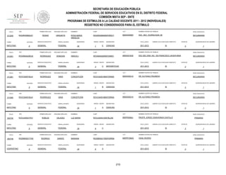 SECRETARÍA DE EDUCACIÓN PÚBLICA
ADMINISTRACIÓN FEDERAL DE SERVICIOS EDUCATIVOS EN EL DISTRITO FEDERAL
COMISIÓN MIXTA SEP - SNTE
PROGRAMA DE ESTÍMULOS A LA CALIDAD DOCENTE 2011 - 2012 (INDIVIDUALES)
REGISTROS NO CONSIDERADOS PARA EL ESTÍMULO
FOLIO

913345

RFC

TURNO

ENTIDAD

MATUTINO

FOLIO

913351

9

VENEGAS

ENTIDAD

9

TURNO

VESPERTINO

FEDERAL

PRIMER APELLIDO

SEGUNDO APELLIDO

RODRÍGUEZ

VARA

ENTIDAD

9

SERVICIO EDUCATIVO

sistema_educativo

GENERAL

FEDERAL

RFC

PRIMER APELLIDO

SEGUNDO APELLIDO

ROVC5405162J4

RODRÍGUEZ

VARA

ENTIDAD

9

RFC

SERVICIO EDUCATIVO

sistema_educativo

GENERAL

FEDERAL

PRIMER APELLIDO

ROVL640531PE7

ENTIDAD

MATUTINO

FOLIO

sistema_educativo

GENERAL

RFC

TURNO

904748

SERVICIO EDUCATIVO

ROVC5405162J4

MATUTINO

FOLIO

FEDERAL

SEGUNDO APELLIDO

TURNO

904740

sistema_educativo

GENERAL

RODRIGUEZ

MATUTINO

FOLIO

SERVICIO EDUCATIVO

PRIMER APELLIDO

TURNO

913360

URQUIETA

RFC

MATUTINO

FOLIO

SEGUNDO APELLIDO

ROSAS

ROVA640420EU2

TURNO

913361

PRIMER APELLIDO

ROUR530802JZ1

9

RFC

SEGUNDO APELLIDO

ROBLES

VALADEZ

SERVICIO EDUCATIVO

sistema_educativo

GENERAL

FEDERAL

PRIMER APELLIDO

ROZM630217TS0

ENTIDAD

9

SEGUNDO APELLIDO

RODRIGO

ZARATE

SERVICIO EDUCATIVO

sistema_educativo

GENERAL

FEDERAL

NOMBRES

CURP

CCT

NOMBRE CENTRO DE TRABAJO

NIVEL EDUCATIVO

ROSA MARIA
ANGELES

ROUR530802MDFSRS17

09DES0058H

ESC. SEC. DIURNA NUM. 58

SECUNDARIA

QUINCENAS

24

GRADO GRUPO

1

E

ASIGNATURA

CICLO_ESCO

CIENCIAS

2011-2012

LABORO CICLO ESCOLAR COMPLETO

SI

ESTATUS

QUINCENA INICIO DE LABORES

3

1

NOMBRES

CURP

CCT

NOMBRE CENTRO DE TRABAJO

NIVEL EDUCATIVO

ARACELI

ROVA640420MDFDNR01

09DES0163S

ESC.SEC.DNA. NO. 163 FRANCISCO JAVIER MINA

SECUNDARIA

QUINCENAS

24

GRADO GRUPO

3

C

ASIGNATURA

CICLO_ESCO

MATEMÁTICAS

2011-2012

LABORO CICLO ESCOLAR COMPLETO

SI

ESTATUS

QUINCENA INICIO DE LABORES

3

1

NOMBRES

CURP

CCT

NOMBRE CENTRO DE TRABAJO

NIVEL EDUCATIVO

CONCEPCIÓN

ROVC540516MDFDRN05

09DES0031A

DR. ALFONSO PRUNEDA

SECUNDARIA

QUINCENAS

24

GRADO GRUPO

1

B

ASIGNATURA

CICLO_ESCO

CIENCIAS

2011-2012

LABORO CICLO ESCOLAR COMPLETO

SI

ESTATUS

QUINCENA INICIO DE LABORES

3

1

NOMBRES

CURP

CCT

NOMBRE CENTRO DE TRABAJO

NIVEL EDUCATIVO

CONCEPCIÓN

ROVC540516MDFDRN05

09DES0031A

DR. ALFONSO PRUNEDA

SECUNDARIA

QUINCENAS

24

GRADO GRUPO

1

A

ASIGNATURA

CICLO_ESCO

CIENCIAS

2011-2012

LABORO CICLO ESCOLAR COMPLETO

SI

NOMBRES

CURP

CCT

ROVL640531MDFBLZ00

09DPR2562J

PROFR. JORGE CASAHONDA CASTILLO

QUINCENAS

24

GRADO GRUPO

6

ASIGNATURA

CICLO_ESCO

C

SI

NOMBRES

CURP

CCT

ROZM630217MDFDRR09

09DPR1582Q

PRIMARIA

ESTATUS

VIDAL RIVERO

QUINCENAS

24

GRADO GRUPO

6

ASIGNATURA

CICLO_ESCO

A

2011-2012

210

QUINCENA INICIO DE LABORES

3

NOMBRE CENTRO DE TRABAJO

MARIANA

1

NIVEL EDUCATIVO

LABORO CICLO ESCOLAR COMPLETO

2011-2012

QUINCENA INICIO DE LABORES

3

NOMBRE CENTRO DE TRABAJO

LUZ MARIA

ESTATUS

1

NIVEL EDUCATIVO

PRIMARIA

LABORO CICLO ESCOLAR COMPLETO

SI

ESTATUS

3

QUINCENA INICIO DE LABORES

1

 