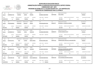 SECRETARÍA DE EDUCACIÓN PÚBLICA
ADMINISTRACIÓN FEDERAL DE SERVICIOS EDUCATIVOS EN EL DISTRITO FEDERAL
COMISIÓN MIXTA SEP - SNTE
PROGRAMA DE ESTÍMULOS A LA CALIDAD DOCENTE 2011 - 2012 (INDIVIDUALES)
REGISTROS NO CONSIDERADOS PARA EL ESTÍMULO
FOLIO

904747

RFC

TURNO

ENTIDAD

VESPERTINO

FOLIO

904750

9

TURNO

VESPERTINO

QUINCENAS

24

GRADO GRUPO

5

ASIGNATURA

CICLO_ESCO

A

NIVEL EDUCATIVO

PRIMARIA

LABORO CICLO ESCOLAR COMPLETO

2011-2012

SI

CURP

CCT

ROZM780424MDFDVN04

09DIX0017P

ESTATUS

INTERNADO 17 FRANCISO I MADERO

ENTIDAD

9

RFC

SERVICIO EDUCATIVO

sistema_educativo

GENERAL

FEDERAL

PRIMER APELLIDO

ROZR580627CU7

ENTIDAD

9

RFC

SEGUNDO APELLIDO

ROMERO

ZARCO

SERVICIO EDUCATIVO

sistema_educativo

GENERAL

FEDERAL

PRIMER APELLIDO

RUAT631221AF3

ENTIDAD

9

RFC

SEGUNDO APELLIDO

RUIZ

ALONSO

SERVICIO EDUCATIVO

sistema_educativo

GENERAL

FEDERAL

PRIMER APELLIDO

RUCV820511DY6

ENTIDAD

9

RFC

SEGUNDO APELLIDO

RUIZ

CRUZ

SERVICIO EDUCATIVO

sistema_educativo

GENERAL

FEDERAL

PRIMER APELLIDO

RUGR7308121R9

ENTIDAD

9

SEGUNDO APELLIDO

RUIZ

GOROSTIETA

SERVICIO EDUCATIVO

sistema_educativo

GENERAL

FEDERAL

QUINCENAS

24

GRADO GRUPO

4

ASIGNATURA

CICLO_ESCO

C

SI

NOMBRES

CURP

CCT

ROZR580627MMCMRM02

09DBN0077D

PRIMARIA

ESTATUS

ANTONIO BARBOSA HELDT

QUINCENAS

GRADO GRUPO

ASIGNATURA

CICLO_ESCO

PRIMARIA

SI

NOMBRES

CURP

CCT

RUAT631221MDFZLR08

09DPR1125C

ESTATUS

PRIMARIA REINO UNIDO DE LA GRAN BRETAÑA

24

GRADO GRUPO

4

ASIGNATURA

CICLO_ESCO

A

SI

NOMBRES

CURP

CCT

RUCV820511MDFZRR02

09DPR2899U

PRIMARIA

ESTATUS

CARTA DE LOS DERECHOS Y DEBERES
ECONOMICOS DE LOS ESTADOS

24

GRADO GRUPO

6

ASIGNATURA

CICLO_ESCO

B

1

NIVEL EDUCATIVO

LABORO CICLO ESCOLAR COMPLETO

2011-2012

QUINCENA INICIO DE LABORES

3

NOMBRE CENTRO DE TRABAJO

VERONICA

QUINCENAS

1

NIVEL EDUCATIVO

LABORO CICLO ESCOLAR COMPLETO

2011-2012

QUINCENA INICIO DE LABORES

3

NOMBRE CENTRO DE TRABAJO

MARIA TERESA

QUINCENAS

1

NIVEL EDUCATIVO

LABORO CICLO ESCOLAR COMPLETO

2011-2012

24

QUINCENA INICIO DE LABORES

3

NOMBRE CENTRO DE TRABAJO

REMEDIOS

1

NIVEL EDUCATIVO

LABORO CICLO ESCOLAR COMPLETO

2011-2012

QUINCENA INICIO DE LABORES

3

NOMBRE CENTRO DE TRABAJO

MÓNICA

MATUTINO

FOLIO

VIDAL RIVERO

NOMBRES

TURNO

913413

NOMBRE CENTRO DE TRABAJO

09DPR1582Q

ZAVALETA

MATUTINO

FOLIO

FEDERAL

CCT

ROZM630217MDFDRR09

SEGUNDO APELLIDO

TURNO

904761

sistema_educativo

GENERAL

CURP

MARIANA

RODRIGUEZ

NOCTURNO

FOLIO

SERVICIO EDUCATIVO

NOMBRES

PRIMER APELLIDO

TURNO

904753

ZARATE

RFC

MATUTINO

FOLIO

SEGUNDO APELLIDO

RODRIGO

ROZM780424MS3

TURNO

904751

PRIMER APELLIDO

ROZM630217TS0

SI

PRIMARIA

ESTATUS

3

QUINCENA INICIO DE LABORES

1

NOMBRES

CURP

CCT

NOMBRE CENTRO DE TRABAJO

NIVEL EDUCATIVO

ROCIO ESMERALDA

RUGR730812MDFZRC05

09DES4147B

OTILIO EDMUNDO MONTAÑO SANCHEZ

SECUNDARIA

QUINCENAS

24

GRADO GRUPO

1

B

ASIGNATURA

CICLO_ESCO

CIENCIAS

2011-2012

211

LABORO CICLO ESCOLAR COMPLETO

SI

ESTATUS

3

QUINCENA INICIO DE LABORES

1

 