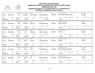SECRETARÍA DE EDUCACIÓN PÚBLICA
ADMINISTRACIÓN FEDERAL DE SERVICIOS EDUCATIVOS EN EL DISTRITO FEDERAL
COMISIÓN MIXTA SEP - SNTE
PROGRAMA DE ESTÍMULOS A LA CALIDAD DOCENTE 2011 - 2012 (INDIVIDUALES)
REGISTROS NO CONSIDERADOS PARA EL ESTÍMULO
FOLIO

913414

RFC

TURNO

ENTIDAD

VESPERTINO

FOLIO

904769

9

RFC

ENTIDAD

VESPERTINO

FOLIO

9

RFC

ENTIDAD

MATUTINO

FOLIO

904794

9

RFC

ENTIDAD

MATUTINO

FOLIO

904798

9

ENTIDAD

VESPERTINO

FOLIO

904802

TURNO

MATUTINO

CURP

CCT

NOMBRE CENTRO DE TRABAJO

NIVEL EDUCATIVO

ROCIO ESMERALDA

RUGR730812MDFZRC05

09DES4147B

OTILIO EDMUNDO MONTAÑO SANCHEZ

SECUNDARIA

sistema_educativo

GENERAL

NOMBRES

FEDERAL

SEGUNDO APELLIDO

RUBIN

HERNANDEZ

SERVICIO EDUCATIVO

24

SEGUNDO APELLIDO

NAVA

SERVICIO EDUCATIVO

SEGUNDO APELLIDO

OROZCO

SERVICIO EDUCATIVO

CICLO_ESCO

CIENCIAS

2011-2012

LABORO CICLO ESCOLAR COMPLETO

SI

CCT

9

RFC

QUINCENAS

24

GRADO GRUPO

6

ASIGNATURA

CICLO_ESCO

A

PRIMARIA

SI

NOMBRES

CURP

CCT

RUNA860720MDFBVR00

09FUA0215Y

ENTIDAD

9

ESTATUS

USAER II - 34

QUINCENAS

20

GRADO GRUPO

3

ASIGNATURA

CICLO_ESCO

A

NIVEL EDUCATIVO

LABORO CICLO ESCOLAR COMPLETO

2011-2012

NO

CURP

CCT

RUOL630223MDFZRZ05

09PPR0141S

ESTATUS

PARTENON

GRADO GRUPO

5

ASIGNATURA

CICLO_ESCO

C

PRIMARIA

LABORO CICLO ESCOLAR COMPLETO

2011-2012

SI

SEGUNDO APELLIDO

NOMBRES

CURP

CCT

SERGIO

RUOS740919HDFZRR01

09DPR2178O

ESTATUS

MAESTRO MANUEL BONETA MENDEZ

sistema_educativo

FEDERAL

SEGUNDO APELLIDO

RUIZ

RAMOS

SERVICIO EDUCATIVO

sistema_educativo

GENERAL

FEDERAL

QUINCENAS

24

GRADO GRUPO

6

ASIGNATURA

CICLO_ESCO

A

SI

NOMBRES

CURP

CCT

RURE670301MDFZMD00

09DPR3203D

PRIMARIA

ESTATUS

DRA. MARIA DEL CARMEN MILLAN

24

GRADO GRUPO

4

ASIGNATURA

CICLO_ESCO

B

2011-2012

212

QUINCENA INICIO DE LABORES

3

NOMBRE CENTRO DE TRABAJO

EDITH

QUINCENAS

1

NIVEL EDUCATIVO

LABORO CICLO ESCOLAR COMPLETO

2011-2012

QUINCENA INICIO DE LABORES

3

NOMBRE CENTRO DE TRABAJO

ORTEGA

GENERAL

5

NIVEL EDUCATIVO

RUIZ

SERVICIO EDUCATIVO

QUINCENA INICIO DE LABORES

3

NOMBRE CENTRO DE TRABAJO

LUZ MARIA

24

1

PRIMARIA

NOMBRES

QUINCENAS

QUINCENA INICIO DE LABORES

3

NOMBRE CENTRO DE TRABAJO

ARELY ABIGAIL

1

NIVEL EDUCATIVO

LABORO CICLO ESCOLAR COMPLETO

2011-2012

QUINCENA INICIO DE LABORES

3

CONSTITUCION DE 1917

FEDERAL

PRIMER APELLIDO

RURE670301E9A

ESTATUS

NOMBRE CENTRO DE TRABAJO

09DPR0879T

sistema_educativo

GENERAL

ASIGNATURA

RUHL620907MDFBRS09

FEDERAL

RUIZ

A

CURP

sistema_educativo

GENERAL

1

MARIA LUISA

FEDERAL

RUBIO

GRADO GRUPO

NOMBRES

sistema_educativo

GENERAL

QUINCENAS

PRIMER APELLIDO

RFC

RUOS7409194TA

TURNO

SERVICIO EDUCATIVO

PRIMER APELLIDO

RUOL630223S34

TURNO

GOROSTIETA

PRIMER APELLIDO

RUNA860720N28

TURNO

SEGUNDO APELLIDO

RUIZ

PRIMER APELLIDO

RUHL620907RC4

TURNO

904791

PRIMER APELLIDO

RUGR7308121R9

1

NIVEL EDUCATIVO

LABORO CICLO ESCOLAR COMPLETO

SI

PRIMARIA

ESTATUS

3

QUINCENA INICIO DE LABORES

1

 