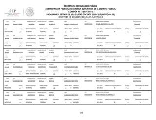 SECRETARÍA DE EDUCACIÓN PÚBLICA
ADMINISTRACIÓN FEDERAL DE SERVICIOS EDUCATIVOS EN EL DISTRITO FEDERAL
COMISIÓN MIXTA SEP - SNTE
PROGRAMA DE ESTÍMULOS A LA CALIDAD DOCENTE 2011 - 2012 (INDIVIDUALES)
REGISTROS NO CONSIDERADOS PARA EL ESTÍMULO
FOLIO

904815

RFC

TURNO

ENTIDAD

VESPERTINO

FOLIO

904828

9

ANDRES

ENTIDAD

SERVICIO EDUCATIVO

sistema_educativo

GENERAL

FEDERAL

9

ENTIDAD

9

RFC

ENTIDAD

9

RFC

FOLIO

913485

TURNO

MATUTINO

CCT

NOMBRE CENTRO DE TRABAJO

SAAA671112HDFLLL03

09DPR1360G

MANUEL GUTIERREZ NAJERA

QUINCENAS

24

GRADO GRUPO

6

ASIGNATURA

CICLO_ESCO

A

NIVEL EDUCATIVO

PRIMARIA

LABORO CICLO ESCOLAR COMPLETO

2011-2012

SI

NOMBRES

CURP

CCT

SAAM641022MDFNNN09

09DPR3074Z

ENTIDAD

9

RFC

QUINCENAS

24

GRADO GRUPO

3

ASIGNATURA

CICLO_ESCO

D

PRIMARIA

SI

NOMBRES

CURP

CCT

SAAM660202MDFLDN03

09DPR2314B

ENTIDAD

9

ESTATUS

FRAY BARTOLOME DE LAS CASAS

sistema_educativo

GENERAL

FEDERAL

SEGUNDO APELLIDO

SANCHEZ

ALTAMIRANO

SERVICIO EDUCATIVO

sistema_educativo

PARA TRABAJADORES FEDERAL

SEGUNDO APELLIDO

SARMIENTO

BONILLA

SERVICIO EDUCATIVO

sistema_educativo

GENERAL

FEDERAL

SEGUNDO APELLIDO

SARMIENTO

BONILLA

SERVICIO EDUCATIVO

sistema_educativo

GENERAL

FEDERAL

QUINCENAS

24

GRADO GRUPO

6

ASIGNATURA

CICLO_ESCO

A

1

NIVEL EDUCATIVO

LABORO CICLO ESCOLAR COMPLETO

2011-2012

QUINCENA INICIO DE LABORES

3

NOMBRE CENTRO DE TRABAJO

MONICA

SERVICIO EDUCATIVO

1

NIVEL EDUCATIVO

LABORO CICLO ESCOLAR COMPLETO

2011-2012

QUINCENA INICIO DE LABORES

3

LEANDRO VALLE

ADAMS

PRIMER APELLIDO

SABB5308171BA

ESTATUS

NOMBRE CENTRO DE TRABAJO

MINERVA

SEGUNDO APELLIDO

PRIMER APELLIDO

SABB5308171BA

MATUTINO

CURP

ALBERTO

SALAZAR

PRIMER APELLIDO

SAAP520628LU2

TURNO

NOMBRES

PRIMER APELLIDO

RFC

SAAM660202E34

NOCTURNO

FOLIO

FEDERAL

SEGUNDO APELLIDO

TURNO

913487

sistema_educativo

GENERAL

PRIMER APELLIDO

MATUTINO

FOLIO

SERVICIO EDUCATIVO

SANTAMARIA

TURNO

913476

ALMANZA

RFC

MATUTINO

FOLIO

SEGUNDO APELLIDO

SALAZAR

SAAM641022164

TURNO

904832

PRIMER APELLIDO

SAAA671112A90

SI

PRIMARIA

ESTATUS

3

QUINCENA INICIO DE LABORES

1

NOMBRES

CURP

CCT

NOMBRE CENTRO DE TRABAJO

NIVEL EDUCATIVO

PABLO EBER

SAAP520628HDFNLB05

09DSN0013T

CONSTITUYENTES DE 1917

SECUNDARIA

QUINCENAS

24

GRADO GRUPO

3

C

ASIGNATURA

CICLO_ESCO

CIENCIAS

2011-2012

LABORO CICLO ESCOLAR COMPLETO

SI

ESTATUS

3

QUINCENA INICIO DE LABORES

1

NOMBRES

CURP

CCT

NOMBRE CENTRO DE TRABAJO

NIVEL EDUCATIVO

BERTHA

SABB530817MDFRNR04

09DES0045D

MARIA ENRIQUETA CAMARILLO

SECUNDARIA

QUINCENAS

24

GRADO GRUPO

3

D

ASIGNATURA

CICLO_ESCO

ESPAÑOL

2011-2012

LABORO CICLO ESCOLAR COMPLETO

SI

ESTATUS

3

QUINCENA INICIO DE LABORES

1

NOMBRES

CURP

CCT

NOMBRE CENTRO DE TRABAJO

NIVEL EDUCATIVO

BERTHA

SABB530817MDFRNR04

09DES0045D

MARIA ENRIQUETA CAMARILLO

SECUNDARIA

QUINCENAS

24

GRADO GRUPO

3

A

ASIGNATURA

CICLO_ESCO

ESPAÑOL

2011-2012

213

LABORO CICLO ESCOLAR COMPLETO

SI

ESTATUS

3

QUINCENA INICIO DE LABORES

1

 