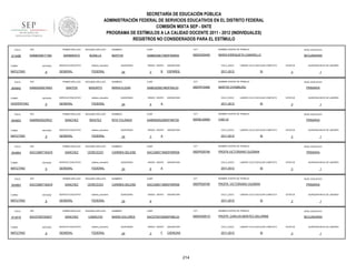 SECRETARÍA DE EDUCACIÓN PÚBLICA
ADMINISTRACIÓN FEDERAL DE SERVICIOS EDUCATIVOS EN EL DISTRITO FEDERAL
COMISIÓN MIXTA SEP - SNTE
PROGRAMA DE ESTÍMULOS A LA CALIDAD DOCENTE 2011 - 2012 (INDIVIDUALES)
REGISTROS NO CONSIDERADOS PARA EL ESTÍMULO
FOLIO

913488

RFC

TURNO

ENTIDAD

MATUTINO

FOLIO

904842

9

RFC

ENTIDAD

VESPERTINO

FOLIO

9

RFC

ENTIDAD

MATUTINO

FOLIO

904864

9

RFC

ENTIDAD

MATUTINO

FOLIO

904863

9

RFC

ENTIDAD

MATUTINO

FOLIO

913519

TURNO

MATUTINO

sistema_educativo

GENERAL

FEDERAL

SEGUNDO APELLIDO

SANTOS

BASURTO

SERVICIO EDUCATIVO

sistema_educativo

GENERAL

FEDERAL

SEGUNDO APELLIDO

SANCHEZ

BENITEZ

SERVICIO EDUCATIVO

sistema_educativo

GENERAL

FEDERAL

SEGUNDO APELLIDO

SANCHEZ

CERECEDO

SERVICIO EDUCATIVO

sistema_educativo

GENERAL

FEDERAL

PRIMER APELLIDO

SACC690716QV9

TURNO

SERVICIO EDUCATIVO

PRIMER APELLIDO

SACC690716QV9

TURNO

BONILLA

PRIMER APELLIDO

SABR620522RQ1

TURNO

SEGUNDO APELLIDO

SARMIENTO

PRIMER APELLIDO

SABE620921MS3

TURNO

904853

PRIMER APELLIDO

SABB5308171BA

9

RFC

SEGUNDO APELLIDO

SANCHEZ

CERECEDO

SERVICIO EDUCATIVO

sistema_educativo

GENERAL

FEDERAL

PRIMER APELLIDO

SACD7007202D7

ENTIDAD

9

SEGUNDO APELLIDO

SÁNCHEZ

CAMACHO

SERVICIO EDUCATIVO

sistema_educativo

GENERAL

FEDERAL

NOMBRES

CURP

CCT

NOMBRE CENTRO DE TRABAJO

NIVEL EDUCATIVO

BERTHA

SABB530817MDFRNR04

09DES0045D

MARIA ENRIQUETA CAMARILLO

SECUNDARIA

QUINCENAS

24

GRADO GRUPO

3

B

ASIGNATURA

CICLO_ESCO

ESPAÑOL

2011-2012

LABORO CICLO ESCOLAR COMPLETO

SI

NOMBRES

CURP

CCT

SABE620921MDFNSL03

09DPR1646K

MARTIN OYAMBURU

QUINCENAS

24

GRADO GRUPO

4

ASIGNATURA

CICLO_ESCO

A

PRIMARIA

SI

NOMBRES

CURP

CCT

SABR620522MDFNNT05

09DML0068D

ESTATUS

CAM 33

QUINCENAS

24

GRADO GRUPO

3

ASIGNATURA

CICLO_ESCO

A

NIVEL EDUCATIVO

LABORO CICLO ESCOLAR COMPLETO

2011-2012

SI

CURP

CCT

SACC690716MDFNRR06

09DPR2974K

ESTATUS

PROFR.VICTORIANO GUZMAN

GRADO GRUPO

6

ASIGNATURA

CICLO_ESCO

A

PRIMARIA

SI

NOMBRES

CURP

CCT

SACC690716MDFNRR06

09DPR2974K

ESTATUS

PROFR. VICTORIANO GUZMAN

24

GRADO GRUPO

ASIGNATURA

CICLO_ESCO

1

NIVEL EDUCATIVO

LABORO CICLO ESCOLAR COMPLETO

2011-2012

6

QUINCENA INICIO DE LABORES

3

NOMBRE CENTRO DE TRABAJO

CARMEN SELENE

QUINCENAS

1

NIVEL EDUCATIVO

LABORO CICLO ESCOLAR COMPLETO

2011-2012

QUINCENA INICIO DE LABORES

3

NOMBRE CENTRO DE TRABAJO

CARMEN SELENE

24

1

PRIMARIA

NOMBRES

QUINCENAS

QUINCENA INICIO DE LABORES

3

NOMBRE CENTRO DE TRABAJO

RITA YOLANDA

1

NIVEL EDUCATIVO

LABORO CICLO ESCOLAR COMPLETO

2011-2012

QUINCENA INICIO DE LABORES

3

NOMBRE CENTRO DE TRABAJO

MARIA ELENA

ESTATUS

SI

PRIMARIA

ESTATUS

3

QUINCENA INICIO DE LABORES

1

NOMBRES

CURP

CCT

NOMBRE CENTRO DE TRABAJO

NIVEL EDUCATIVO

MARÍA DOLORES

SACD700720MDFNML03

09DES0051O

PROFR. CARLOS BENITEZ DELORME

SECUNDARIA

QUINCENAS

24

GRADO GRUPO

3

F

ASIGNATURA

CICLO_ESCO

CIENCIAS

2011-2012

214

LABORO CICLO ESCOLAR COMPLETO

SI

ESTATUS

3

QUINCENA INICIO DE LABORES

1

 