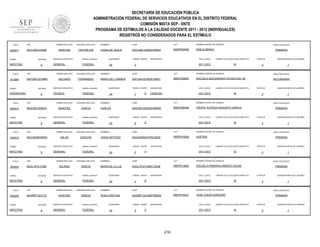 SECRETARÍA DE EDUCACIÓN PÚBLICA
ADMINISTRACIÓN FEDERAL DE SERVICIOS EDUCATIVOS EN EL DISTRITO FEDERAL
COMISIÓN MIXTA SEP - SNTE
PROGRAMA DE ESTÍMULOS A LA CALIDAD DOCENTE 2011 - 2012 (INDIVIDUALES)
REGISTROS NO CONSIDERADOS PARA EL ESTÍMULO
FOLIO

904877

RFC

TURNO

ENTIDAD

MATUTINO

FOLIO

913564

9

RFC

ENTIDAD

VESPERTINO

FOLIO

9

RFC

ENTIDAD

MATUTINO

FOLIO

904919

9

RFC

ENTIDAD

MATUTINO

FOLIO

904924

9

RFC

ENTIDAD

MATUTINO

FOLIO

904929

TURNO

MATUTINO

sistema_educativo

GENERAL

FEDERAL

SEGUNDO APELLIDO

SALGADO

FERNANDEZ

SERVICIO EDUCATIVO

sistema_educativo

TÉCNICA

FEDERAL

SEGUNDO APELLIDO

SANCHEZ

GARCIA

SERVICIO EDUCATIVO

sistema_educativo

GENERAL

FEDERAL

SEGUNDO APELLIDO

SALAS

GENCHIS

SERVICIO EDUCATIVO

sistema_educativo

GENERAL

FEDERAL

PRIMER APELLIDO

SAGL781017U60

TURNO

SERVICIO EDUCATIVO

PRIMER APELLIDO

SAGJ830504RW0

TURNO

CASTREJON

PRIMER APELLIDO

SAGC6010026V2

TURNO

SEGUNDO APELLIDO

SANCHEZ

PRIMER APELLIDO

SAFC661227MM5

TURNO

904914

PRIMER APELLIDO

SACL590123G96

9

RFC

SEGUNDO APELLIDO

SALINAS

GARCIA

SERVICIO EDUCATIVO

sistema_educativo

GENERAL

FEDERAL

PRIMER APELLIDO

SAGR671221LT2

ENTIDAD

9

SEGUNDO APELLIDO

SANCHEZ

GARCIA

SERVICIO EDUCATIVO

sistema_educativo

GENERAL

FEDERAL

NOMBRES

CURP

CCT

NOMBRE CENTRO DE TRABAJO

LAURA DE JESUS

SACL590123MDFNSR04

09DPR0904B

EMILIO BRAVO

QUINCENAS

24

GRADO GRUPO

ASIGNATURA

CICLO_ESCO

PRIMARIA

LABORO CICLO ESCOLAR COMPLETO

2011-2012

3

NIVEL EDUCATIVO

SI

ESTATUS

QUINCENA INICIO DE LABORES

3

1

NOMBRES

CURP

CCT

NOMBRE CENTRO DE TRABAJO

NIVEL EDUCATIVO

MARIA DEL CARMEN

SAFC661227MDFLRR01

09DST0060O

ESCUELA SECUNDARIA TECNICA NO. 60

SECUNDARIA

QUINCENAS

24

GRADO GRUPO

1

H

ASIGNATURA

CICLO_ESCO

CIENCIAS

2011-2012

LABORO CICLO ESCOLAR COMPLETO

SI

NOMBRES

CURP

CCT

SAGC601002HDFNRR00

09DPR2834K

PROFR. ALFREDO BASURTO GARCIA

QUINCENAS

24

GRADO GRUPO

6

ASIGNATURA

CICLO_ESCO

D

SI

NOMBRES

CURP

CCT

SAGJ830504HGRLNS05

09DPR1558Q

PRIMARIA

ESTATUS

AUSTRIA

QUINCENAS

24

GRADO GRUPO

5

ASIGNATURA

CICLO_ESCO

A

PRIMARIA

LABORO CICLO ESCOLAR COMPLETO

2011-2012

SI

CURP

CCT

SAGL781017MDFLRZ08

09DPR1358S

ESTATUS

ESCUELA PRIMARIA ANDRES OSUNA

GRADO GRUPO

3

ASIGNATURA

CICLO_ESCO

B

SI

NOMBRES

CURP

CCT

SAGR671221MDFNRS03

09DPR1823Y

PRIMARIA

ESTATUS

JOSE OJEDA GARDUÑO

QUINCENAS

24

GRADO GRUPO

3

ASIGNATURA

CICLO_ESCO

A

2011-2012

216

QUINCENA INICIO DE LABORES

3

NOMBRE CENTRO DE TRABAJO

ROSA CRISTINA

1

NIVEL EDUCATIVO

LABORO CICLO ESCOLAR COMPLETO

2011-2012

QUINCENA INICIO DE LABORES

3

NOMBRE CENTRO DE TRABAJO

MARIA DE LA LUZ

24

1

NIVEL EDUCATIVO

NOMBRES

QUINCENAS

QUINCENA INICIO DE LABORES

3

NOMBRE CENTRO DE TRABAJO

JESUS ANTONIO

1

NIVEL EDUCATIVO

LABORO CICLO ESCOLAR COMPLETO

2011-2012

QUINCENA INICIO DE LABORES

3

NOMBRE CENTRO DE TRABAJO

CARLOS

ESTATUS

1

NIVEL EDUCATIVO

PRIMARIA

LABORO CICLO ESCOLAR COMPLETO

SI

ESTATUS

3

QUINCENA INICIO DE LABORES

1

 