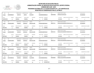 SECRETARÍA DE EDUCACIÓN PÚBLICA
ADMINISTRACIÓN FEDERAL DE SERVICIOS EDUCATIVOS EN EL DISTRITO FEDERAL
COMISIÓN MIXTA SEP - SNTE
PROGRAMA DE ESTÍMULOS A LA CALIDAD DOCENTE 2011 - 2012 (INDIVIDUALES)
REGISTROS NO CONSIDERADOS PARA EL ESTÍMULO
FOLIO

913622

RFC

TURNO

ENTIDAD

VESPERTINO

FOLIO

913631

9

RFC

ENTIDAD

MATUTINO

FOLIO

9

RFC

ENTIDAD

MATUTINO

FOLIO

913629

9

RFC

ENTIDAD

MATUTINO

FOLIO

913628

9

RFC

ENTIDAD

MATUTINO

FOLIO

913646

TURNO

MATUTINO

sistema_educativo

GENERAL

FEDERAL

SEGUNDO APELLIDO

SANCHEZ

GONZALEZ

SERVICIO EDUCATIVO

sistema_educativo

TÉCNICA

FEDERAL

SEGUNDO APELLIDO

SANCHEZ

GONZALEZ

SERVICIO EDUCATIVO

sistema_educativo

TÉCNICA

FEDERAL

SEGUNDO APELLIDO

SANCHEZ

GONZALEZ

SERVICIO EDUCATIVO

sistema_educativo

TÉCNICA

FEDERAL

PRIMER APELLIDO

SAGS691022MH7

TURNO

SERVICIO EDUCATIVO

PRIMER APELLIDO

SAGS691022MH7

TURNO

GARCIA

PRIMER APELLIDO

SAGS691022MH7

TURNO

SEGUNDO APELLIDO

SANTOYO

PRIMER APELLIDO

SAGS691022MH7

TURNO

913630

PRIMER APELLIDO

SAGS600908LD7

9

RFC

SEGUNDO APELLIDO

SANCHEZ

GONZALEZ

SERVICIO EDUCATIVO

sistema_educativo

TÉCNICA

FEDERAL

PRIMER APELLIDO

SAHA700308CV4

ENTIDAD

9

SEGUNDO APELLIDO

SANCHEZ

HERNANDEZ

SERVICIO EDUCATIVO

sistema_educativo

GENERAL

FEDERAL

NOMBRES

CURP

CCT

NOMBRE CENTRO DE TRABAJO

NIVEL EDUCATIVO

SALVADOR

SAGS600908HMNNRLO4

09DES4054M

REPÚBLICA DE BOLIVIA

SECUNDARIA

QUINCENAS

24

GRADO GRUPO

3

E

ASIGNATURA

CICLO_ESCO

ESPAÑOL

2011-2012

LABORO CICLO ESCOLAR COMPLETO

SI

ESTATUS

3

QUINCENA INICIO DE LABORES

1

NOMBRES

CURP

CCT

NOMBRE CENTRO DE TRABAJO

NIVEL EDUCATIVO

MARIA SALOME

SAGS691022MDFNNL09

09DST0111E

ESCUELA SECUNDARIA TECNICA NO. 111

SECUNDARIA

QUINCENAS

24

GRADO GRUPO

1

D

ASIGNATURA

CICLO_ESCO

ESPAÑOL

2011-2012

LABORO CICLO ESCOLAR COMPLETO

SI

ESTATUS

3

QUINCENA INICIO DE LABORES

1

NOMBRES

CURP

CCT

NOMBRE CENTRO DE TRABAJO

NIVEL EDUCATIVO

MARIA SALOME

SAGS691022MDFNNL09

09DST0111E

ESCUELA SECUNDARIA TECNICA NO. 111

SECUNDARIA

QUINCENAS

24

GRADO GRUPO

1

A

ASIGNATURA

CICLO_ESCO

ESPAÑOL

2011-2012

LABORO CICLO ESCOLAR COMPLETO

SI

ESTATUS

3

QUINCENA INICIO DE LABORES

1

NOMBRES

CURP

CCT

NOMBRE CENTRO DE TRABAJO

NIVEL EDUCATIVO

MARIA SALOME

SAGS691022MDFNNL09

09DST0111E

ESCUELA SECUNDARIA TECNICA NO. 111

SECUNDARIA

QUINCENAS

24

GRADO GRUPO

3

E

ASIGNATURA

CICLO_ESCO

ESPAÑOL

2011-2012

LABORO CICLO ESCOLAR COMPLETO

SI

ESTATUS

3

QUINCENA INICIO DE LABORES

1

NOMBRES

CURP

CCT

NOMBRE CENTRO DE TRABAJO

NIVEL EDUCATIVO

MARIA SALOME

SAGS691022MDFNNL09

09DST0111E

ESCUELA SECUNDARIA TECNICA NO. 111

SECUNDARIA

QUINCENAS

24

GRADO GRUPO

3

F

ASIGNATURA

CICLO_ESCO

ESPAÑOL

2011-2012

LABORO CICLO ESCOLAR COMPLETO

SI

ESTATUS

3

QUINCENA INICIO DE LABORES

1

NOMBRES

CURP

CCT

NOMBRE CENTRO DE TRABAJO

NIVEL EDUCATIVO

ALEJANDRO

SAHA700308HDFNRL06

09DES0062U

MIGUEL DE CERVANTES SAAVEDRA

SECUNDARIA

QUINCENAS

24

GRADO GRUPO

3

B

ASIGNATURA

CICLO_ESCO

MATEMÁTICAS

2011-2012

217

LABORO CICLO ESCOLAR COMPLETO

SI

ESTATUS

3

QUINCENA INICIO DE LABORES

1

 