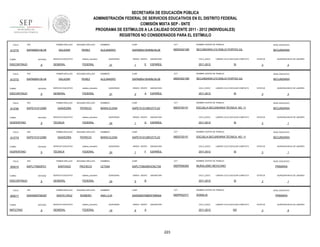 SECRETARÍA DE EDUCACIÓN PÚBLICA
ADMINISTRACIÓN FEDERAL DE SERVICIOS EDUCATIVOS EN EL DISTRITO FEDERAL
COMISIÓN MIXTA SEP - SNTE
PROGRAMA DE ESTÍMULOS A LA CALIDAD DOCENTE 2011 - 2012 (INDIVIDUALES)
REGISTROS NO CONSIDERADOS PARA EL ESTÍMULO
FOLIO

913770

RFC

TURNO

ENTIDAD

DISCONTINUO

FOLIO

913772

RFC

RFC

FOLIO

9

RFC

ENTIDAD

VESPERTINO

FOLIO

905010

9

ENTIDAD

DISCONTINUO

FOLIO

905017

TURNO

MATUTINO

sistema_educativo

GENERAL

FEDERAL

SEGUNDO APELLIDO

SALAZAR

PEREZ

SERVICIO EDUCATIVO

sistema_educativo

GENERAL

FEDERAL

SEGUNDO APELLIDO

SAAVEDRA

PATRICIO

SERVICIO EDUCATIVO

sistema_educativo

TÉCNICA

FEDERAL

SEGUNDO APELLIDO

SAAVEDRA

PATRICIO

SERVICIO EDUCATIVO

sistema_educativo

TÉCNICA

FEDERAL

NOMBRES

CURP

CCT

NOMBRE CENTRO DE TRABAJO

NIVEL EDUCATIVO

ALEJANDRO

SAPA690419HMNLRL08

09DES0210M

SECUNDARIA 210 EMILIO PORTES GIL

SECUNDARIA

QUINCENAS

21

GRADO GRUPO

1

E

ASIGNATURA

CICLO_ESCO

ESPAÑOL

2011-2012

LABORO CICLO ESCOLAR COMPLETO

SI

9

CCT

NOMBRE CENTRO DE TRABAJO

NIVEL EDUCATIVO

SAPA690419HMNLRL08

09DES0210M

SECUNDARIA 210 EMILIO PORTES GIL

SECUNDARIA

QUINCENAS

21

GRADO GRUPO

2

A

ASIGNATURA

CICLO_ESCO

ESPAÑOL

2011-2012

LABORO CICLO ESCOLAR COMPLETO

SI

CCT

NOMBRE CENTRO DE TRABAJO

NIVEL EDUCATIVO

SAPE741012MVZVTL03

09DST0011F

ESCUELA SECUNDARIA TÉCNICA NO. 11

SECUNDARIA

QUINCENAS

24

GRADO GRUPO

1

G

ASIGNATURA

CICLO_ESCO

ESPAÑOL

2011-2012

LABORO CICLO ESCOLAR COMPLETO

SI

ESTATUS

CURP

CCT

NOMBRE CENTRO DE TRABAJO

NIVEL EDUCATIVO

SAPE741012MVZVTL03

09DST0011F

ESCUELA SECUNDARIA TÉCNICA NO. 11

SECUNDARIA

QUINCENAS

24

GRADO GRUPO

1

F

ASIGNATURA

CICLO_ESCO

ESPAÑOL

2011-2012

LABORO CICLO ESCOLAR COMPLETO

SI

CCT

ESTATUS

MURALISMO MEXICANO

SEGUNDO APELLIDO

ROMERO

SERVICIO EDUCATIVO

sistema_educativo

GENERAL

FEDERAL

QUINCENAS

24

GRADO GRUPO

5

ASIGNATURA

CICLO_ESCO

B

PRIMARIA

SI

NOMBRES

CURP

CCT

SARA650709MDFNMN04

09DPR2231T

ESTATUS

SOMALIA

QUINCENAS

16

GRADO GRUPO

6

ASIGNATURA

CICLO_ESCO

A

2011-2012

223

QUINCENA INICIO DE LABORES

3

NOMBRE CENTRO DE TRABAJO

ANA LILIA

1

NIVEL EDUCATIVO

LABORO CICLO ESCOLAR COMPLETO

2011-2012

QUINCENA INICIO DE LABORES

3

NOMBRE CENTRO DE TRABAJO

09DPR0839S

SANTA CRUZ

1

MARIA ELENA

SAPL770603MOCNCT09

PRIMER APELLIDO

QUINCENA INICIO DE LABORES

3

NOMBRES

CURP

FEDERAL

3

CURP

LETISIA

sistema_educativo

QUINCENA INICIO DE LABORES

3

MARIA ELENA

NOMBRES

RFC

9

ESTATUS

NOMBRES

PACHECO

GENERAL

3

CURP

SEGUNDO APELLIDO

SERVICIO EDUCATIVO

QUINCENA INICIO DE LABORES

3

ALEJANDRO

SANTIAGO

SARA650709G67

ENTIDAD

ESTATUS

NOMBRES

PRIMER APELLIDO

RFC

SAPL770603FD1

TURNO

SERVICIO EDUCATIVO

PRIMER APELLIDO

SAPE7410123B9

TURNO

PEREZ

PRIMER APELLIDO

ENTIDAD

VESPERTINO

913779

9

SAPE7410123B9

TURNO

SEGUNDO APELLIDO

SALAZAR

PRIMER APELLIDO

ENTIDAD

DISCONTINUO

FOLIO

9

SAPA690419LH6

TURNO

913780

PRIMER APELLIDO

SAPA690419LH6

1

NIVEL EDUCATIVO

PRIMARIA

LABORO CICLO ESCOLAR COMPLETO

NO

ESTATUS

3

QUINCENA INICIO DE LABORES

9

 