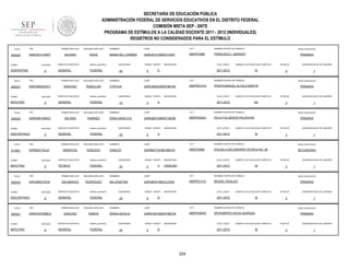 SECRETARÍA DE EDUCACIÓN PÚBLICA
ADMINISTRACIÓN FEDERAL DE SERVICIOS EDUCATIVOS EN EL DISTRITO FEDERAL
COMISIÓN MIXTA SEP - SNTE
PROGRAMA DE ESTÍMULOS A LA CALIDAD DOCENTE 2011 - 2012 (INDIVIDUALES)
REGISTROS NO CONSIDERADOS PARA EL ESTÍMULO
FOLIO

905025

RFC

TURNO

ENTIDAD

VESPERTINO

FOLIO

905027

9

RFC

ENTIDAD

MATUTINO

FOLIO

9

RFC

ENTIDAD

DISCONTINUO

FOLIO

913821

RFC

FOLIO

9

TURNO

MATUTINO

FEDERAL

SEGUNDO APELLIDO

SANCHEZ

REBOLLAR

SERVICIO EDUCATIVO

sistema_educativo

GENERAL

FEDERAL

SEGUNDO APELLIDO

SALINAS

RAMIREZ

SERVICIO EDUCATIVO

sistema_educativo

GENERAL

FEDERAL

SEGUNDO APELLIDO

SANDOVAL

ROBLEDO

SERVICIO EDUCATIVO

sistema_educativo

TÉCNICA

FEDERAL

RFC

PRIMER APELLIDO

SEGUNDO APELLIDO

SALAMANCA

RODRIGUEZ

ENTIDAD

SERVICIO EDUCATIVO

sistema_educativo

GENERAL

FEDERAL

DISCONTINUO

FOLIO

sistema_educativo

GENERAL

SARJ660319T24

TURNO

905051

SERVICIO EDUCATIVO

PRIMER APELLIDO

ENTIDAD

MATUTINO

905040

9

SARI800716L24

TURNO

RIVAS

PRIMER APELLIDO

SARE6601084U7

TURNO

SEGUNDO APELLIDO

SALINAS

PRIMER APELLIDO

SARC6805232V1

TURNO

905030

PRIMER APELLIDO

SARC6312185P7

9

RFC

PRIMER APELLIDO

SARN740726ML6

ENTIDAD

9

SEGUNDO APELLIDO

SANCHEZ

RAMOS

SERVICIO EDUCATIVO

sistema_educativo

GENERAL

FEDERAL

NOMBRES

CURP

CCT

NOMBRE CENTRO DE TRABAJO

NIVEL EDUCATIVO

MARIA DEL CARMEN

SARC631218MDFLVR07

09DPR1986I

FRANCISCO I. MADERO

PRIMARIA

QUINCENAS

24

GRADO GRUPO

5

ASIGNATURA

CICLO_ESCO

D

LABORO CICLO ESCOLAR COMPLETO

2011-2012

SI

NOMBRES

CURP

CCT

SARC680523MDFNBY09

09DPR0107G

PROFR.MANUEL ALCALA MARTIN

QUINCENAS

15

GRADO GRUPO

3

ASIGNATURA

CICLO_ESCO

A

NO

NOMBRES

CURP

CCT

SARE660108MDFLMD06

09DPR3022U

PRIMARIA

ESTATUS

FELIX FULGENCIO PALAVICINI

QUINCENAS

24

GRADO GRUPO

6

ASIGNATURA

CICLO_ESCO

A

1

NIVEL EDUCATIVO

PRIMARIA

LABORO CICLO ESCOLAR COMPLETO

2011-2012

QUINCENA INICIO DE LABORES

3

NOMBRE CENTRO DE TRABAJO

EDNA ANGELICA

1

NIVEL EDUCATIVO

LABORO CICLO ESCOLAR COMPLETO

2011-2012

QUINCENA INICIO DE LABORES

3

NOMBRE CENTRO DE TRABAJO

CYNTHIA

ESTATUS

SI

ESTATUS

QUINCENA INICIO DE LABORES

3

1

NOMBRES

CURP

CCT

NOMBRE CENTRO DE TRABAJO

NIVEL EDUCATIVO

IGNACIO

SARI800716HMCNBG16

09DST0066I

ESCUELA SECUNDARIA TECNICA NO. 66

SECUNDARIA

QUINCENAS

24

GRADO GRUPO

2

A

ASIGNATURA

CICLO_ESCO

CIENCIAS

2011-2012

LABORO CICLO ESCOLAR COMPLETO

SI

NOMBRES

CURP

CCT

SARJ660319MJCLDS04

09DPR2141A

MIGUEL HIDALGO

QUINCENAS

24

GRADO GRUPO

6

ASIGNATURA

CICLO_ESCO

B

PRIMARIA

SI

NOMBRES

CURP

CCT

SARN740726MDFNMT04

09DPR3093O

ESTATUS

DR.ROBERTO SOLIS QUIROGA

24

GRADO GRUPO

4

ASIGNATURA

CICLO_ESCO

B

2011-2012

224

QUINCENA INICIO DE LABORES

3

NOMBRE CENTRO DE TRABAJO

MARIA NATALIA

QUINCENAS

1

NIVEL EDUCATIVO

LABORO CICLO ESCOLAR COMPLETO

2011-2012

QUINCENA INICIO DE LABORES

3

NOMBRE CENTRO DE TRABAJO

MA JOSEFINA

ESTATUS

1

NIVEL EDUCATIVO

LABORO CICLO ESCOLAR COMPLETO

SI

PRIMARIA

ESTATUS

3

QUINCENA INICIO DE LABORES

1

 