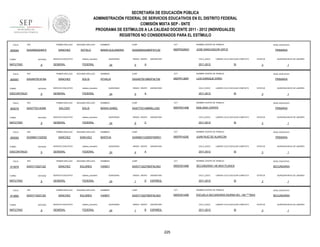 SECRETARÍA DE EDUCACIÓN PÚBLICA
ADMINISTRACIÓN FEDERAL DE SERVICIOS EDUCATIVOS EN EL DISTRITO FEDERAL
COMISIÓN MIXTA SEP - SNTE
PROGRAMA DE ESTÍMULOS A LA CALIDAD DOCENTE 2011 - 2012 (INDIVIDUALES)
REGISTROS NO CONSIDERADOS PARA EL ESTÍMULO
FOLIO

905064

RFC

TURNO

ENTIDAD

MATUTINO

FOLIO

905067

9

RFC

ENTIDAD

DISCONTINUO

FOLIO

RFC

FOLIO

9

RFC

ENTIDAD

DISCONTINUO

FOLIO

913878

FOLIO

TURNO

MATUTINO

sistema_educativo

GENERAL

FEDERAL

SEGUNDO APELLIDO

SANCHEZ

SOLIS

SERVICIO EDUCATIVO

sistema_educativo

GENERAL

FEDERAL

SEGUNDO APELLIDO

SALCIDO

SOLIS

SERVICIO EDUCATIVO

sistema_educativo

GENERAL

FEDERAL

SEGUNDO APELLIDO

SANCHEZ

SANCHEZ

SERVICIO EDUCATIVO

sistema_educativo

GENERAL

FEDERAL

NOMBRES

CURP

CCT

NOMBRE CENTRO DE TRABAJO

MARIA ALEJANDRA

SASA650424MDFNTL00

09DPR2260O

JOSE MANCISIDOR ORTIZ

QUINCENAS

24

GRADO GRUPO

5

ASIGNATURA

CICLO_ESCO

A

NIVEL EDUCATIVO

PRIMARIA

LABORO CICLO ESCOLAR COMPLETO

2011-2012

SI

NOMBRES

CURP

CCT

SASA670518MDFNLT06

09DPR1385P

LUIS ENRIQUE ERRO

QUINCENAS

24

GRADO GRUPO

5

ASIGNATURA

CICLO_ESCO

A

PRIMARIA

SI

NOMBRES

CURP

CCT

SASI770314MMNLLS02

09DPR2140B

ESTATUS

EMILIANO ZAPATA

QUINCENAS

24

GRADO GRUPO

6

ASIGNATURA

CICLO_ESCO

C

PRIMARIA

SI

NOMBRES

CURP

CCT

SASM601102MDFNNR01

09DPR1420E

ESTATUS

JUAN RUIZ DE ALARCON

QUINCENAS

24

GRADO GRUPO

4

ASIGNATURA

CICLO_ESCO

A

1

NIVEL EDUCATIVO

PRIMARIA

LABORO CICLO ESCOLAR COMPLETO

2011-2012

QUINCENA INICIO DE LABORES

3

NOMBRE CENTRO DE TRABAJO

MARTHA

1

NIVEL EDUCATIVO

LABORO CICLO ESCOLAR COMPLETO

2011-2012

QUINCENA INICIO DE LABORES

3

NOMBRE CENTRO DE TRABAJO

MARIA ISABEL

1

NIVEL EDUCATIVO

LABORO CICLO ESCOLAR COMPLETO

2011-2012

QUINCENA INICIO DE LABORES

3

NOMBRE CENTRO DE TRABAJO

ATHALIA

ESTATUS

SI

ESTATUS

3

QUINCENA INICIO DE LABORES

1

PRIMER APELLIDO

RFC

ENTIDAD

MATUTINO

913882

9

SASV710227J22

TURNO

SERVICIO EDUCATIVO

PRIMER APELLIDO

SASM601102EB2

TURNO

SOTELO

PRIMER APELLIDO

ENTIDAD

MATUTINO

905082

9

SASI770314GB8

TURNO

SEGUNDO APELLIDO

SANCHEZ

PRIMER APELLIDO

SASA6705181B4

TURNO

905078

PRIMER APELLIDO

SASA650424KF5

9

SEGUNDO APELLIDO

NOMBRES

CURP

CCT

NOMBRE CENTRO DE TRABAJO

NIVEL EDUCATIVO

SÁNCHEZ

SOLARES

VIANEY

SASV710227MDFNLN03

09DES0146B

SECUNDARIA 146 MAX PLANCK

SECUNDARIA

SERVICIO EDUCATIVO

sistema_educativo

GENERAL

FEDERAL

QUINCENAS

24

GRADO GRUPO

1

D

ASIGNATURA

CICLO_ESCO

ESPAÑOL

2011-2012

LABORO CICLO ESCOLAR COMPLETO

SI

ESTATUS

3

QUINCENA INICIO DE LABORES

1

PRIMER APELLIDO

RFC

SASV710227J22

ENTIDAD

9

SEGUNDO APELLIDO

NOMBRES

CURP

CCT

NOMBRE CENTRO DE TRABAJO

NIVEL EDUCATIVO

SÁNCHEZ

SOLARES

VIANEY

SASV710227MDFNLN03

09DES0146B

ESCUELA SECUNDARIA DIURNA NO. 146 """"MAX

SECUNDARIA

SERVICIO EDUCATIVO

sistema_educativo

GENERAL

FEDERAL

QUINCENAS

24

GRADO GRUPO

1

B

ASIGNATURA

CICLO_ESCO

ESPAÑOL

2011-2012

225

LABORO CICLO ESCOLAR COMPLETO

SI

ESTATUS

3

QUINCENA INICIO DE LABORES

1

 