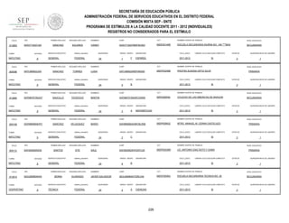 SECRETARÍA DE EDUCACIÓN PÚBLICA
ADMINISTRACIÓN FEDERAL DE SERVICIOS EDUCATIVOS EN EL DISTRITO FEDERAL
COMISIÓN MIXTA SEP - SNTE
PROGRAMA DE ESTÍMULOS A LA CALIDAD DOCENTE 2011 - 2012 (INDIVIDUALES)
REGISTROS NO CONSIDERADOS PARA EL ESTÍMULO
FOLIO

913883

TURNO

ENTIDAD

MATUTINO

FOLIO

905096

9

RFC

ENTIDAD

MATUTINO

FOLIO

9

ENTIDAD

MATUTINO

FOLIO

905108

9

ENTIDAD

MATUTINO

FOLIO

905112

9

RFC

ENTIDAD

MATUTINO

FOLIO

913914

TURNO

VESPERTINO

CCT

NOMBRE CENTRO DE TRABAJO

NIVEL EDUCATIVO

SASV710227MDFNLN03

09DES0146B

ESCUELA SECUNDARIA DIURNA NO. 146 """"MAX

SECUNDARIA

SERVICIO EDUCATIVO

sistema_educativo

GENERAL

FEDERAL

SEGUNDO APELLIDO

SANCHEZ

TORRES

SERVICIO EDUCATIVO

QUINCENAS

24

GRADO GRUPO

1

F

ASIGNATURA

CICLO_ESCO

ESPAÑOL

2011-2012

LABORO CICLO ESCOLAR COMPLETO

SI

NOMBRES

CURP

CCT

SATL680622MDFNRS00

09DPR3246B

ESTATUS

PROFRA.SUSANA ORTIZ SILVA

FEDERAL

QUINCENAS

24

GRADO GRUPO

5

ASIGNATURA

CICLO_ESCO

B

1

NIVEL EDUCATIVO

PRIMARIA

LABORO CICLO ESCOLAR COMPLETO

2011-2012

QUINCENA INICIO DE LABORES

3

NOMBRE CENTRO DE TRABAJO

LUISA

sistema_educativo

GENERAL

SI

ESTATUS

QUINCENA INICIO DE LABORES

3

1

SEGUNDO APELLIDO

NOMBRES

CURP

CCT

NOMBRE CENTRO DE TRABAJO

NIVEL EDUCATIVO

SAUCILLO

TEODOCIO

MARTIN

SATM870730HDFCDR05

09PES0654K

COLEGIO DE LAS AMERICAS DE ARAGON

SECUNDARIA

SERVICIO EDUCATIVO

sistema_educativo

GENERAL

FEDERAL

QUINCENAS

24

GRADO GRUPO

3

A

ASIGNATURA

CICLO_ESCO

MATEMÁTICAS

2011-2012

LABORO CICLO ESCOLAR COMPLETO

SI

SEGUNDO APELLIDO

NOMBRES

CURP

CCT

VELAZQUEZ

MARIO

SAVM690604HMCNLR08

09DPR2893Z

9

RFC

SERVICIO EDUCATIVO

sistema_educativo

GENERAL

FEDERAL

SEGUNDO APELLIDO

SANTOS

VITE

SERVICIO EDUCATIVO

sistema_educativo

GENERAL

FEDERAL

ENTIDAD

9

SEGUNDO APELLIDO

SERNA

ALVARADO

SERVICIO EDUCATIVO

sistema_educativo

TÉCNICA

FEDERAL

QUINCENAS

24

GRADO GRUPO

3

ASIGNATURA

CICLO_ESCO

C

SI

NOMBRES

CURP

CCT

SAVS830625HHGNTL00

09DPR2039N

PRIMARIA

ESTATUS

LIC. ANTONIO DIAZ SOTO Y GAMA

24

GRADO GRUPO

6

ASIGNATURA

CICLO_ESCO

B

1

NIVEL EDUCATIVO

LABORO CICLO ESCOLAR COMPLETO

2011-2012

QUINCENA INICIO DE LABORES

3

NOMBRE CENTRO DE TRABAJO

SAUL

QUINCENAS

1

NIVEL EDUCATIVO

LABORO CICLO ESCOLAR COMPLETO

2011-2012

QUINCENA INICIO DE LABORES

3

MTRO. MANUEL M. CERNA CASTELAZO

PRIMER APELLIDO

SEAJ590804KA5

ESTATUS

NOMBRE CENTRO DE TRABAJO

SANCHEZ

PRIMER APELLIDO

SAVS830625A35

TURNO

CURP

VIANEY

PRIMER APELLIDO

RFC

SAVM690604HF3

TURNO

NOMBRES

SOLARES

PRIMER APELLIDO

RFC

SATM870730UG7

TURNO

SEGUNDO APELLIDO

SÁNCHEZ

PRIMER APELLIDO

SATL680622JG0

TURNO

913885

PRIMER APELLIDO

RFC

SASV710227J22

SI

PRIMARIA

ESTATUS

3

QUINCENA INICIO DE LABORES

1

NOMBRES

CURP

CCT

NOMBRE CENTRO DE TRABAJO

NIVEL EDUCATIVO

JAVIER SALVADOR

SEAJ590804HTSRLV04

09DST0030U

ESCUELA SECUNDARIA TECNICA NO. 30

SECUNDARIA

QUINCENAS

24

GRADO GRUPO

2

A

ASIGNATURA

CICLO_ESCO

CIENCIAS

2011-2012

226

LABORO CICLO ESCOLAR COMPLETO

SI

ESTATUS

3

QUINCENA INICIO DE LABORES

1

 
