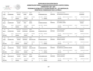 SECRETARÍA DE EDUCACIÓN PÚBLICA
ADMINISTRACIÓN FEDERAL DE SERVICIOS EDUCATIVOS EN EL DISTRITO FEDERAL
COMISIÓN MIXTA SEP - SNTE
PROGRAMA DE ESTÍMULOS A LA CALIDAD DOCENTE 2011 - 2012 (INDIVIDUALES)
REGISTROS NO CONSIDERADOS PARA EL ESTÍMULO
FOLIO

913920

RFC

TURNO

ENTIDAD

MATUTINO

FOLIO

905128

9

ENTIDAD

MATUTINO

FOLIO

9

ENTIDAD

MATUTINO

FOLIO

913935

9

RFC

ENTIDAD

MATUTINO

FOLIO

913936

9

RFC

ENTIDAD

MATUTINO

FOLIO

913962

TURNO

MATUTINO

sistema_educativo

GENERAL

FEDERAL

NOMBRES

CURP

CCT

NOMBRE CENTRO DE TRABAJO

NIVEL EDUCATIVO

MELISSA

SECM880408MDFGRL04

09DES0049Z

DEFENSORES DE CHURUBUSCO

SECUNDARIA

QUINCENAS

24

GRADO GRUPO

1

B

ASIGNATURA

CICLO_ESCO

ESPAÑOL

2011-2012

LABORO CICLO ESCOLAR COMPLETO

SI

SEGUNDO APELLIDO

NOMBRES

CURP

CCT

DIEGO

SERGIO

SEDS850914HGRGGR01

09DPR0913J

9

RFC

SERVICIO EDUCATIVO

sistema_educativo

GENERAL

FEDERAL

QUINCENAS

24

GRADO GRUPO

3

ASIGNATURA

CICLO_ESCO

B

ENTIDAD

9

PRIMARIA

SI

SEGUNDO APELLIDO

NOMBRES

CURP

CCT

FLAMARIQUEZ

JOSE MANUEL

SEFM840512HDFGLN03

09DPR2324I

ESTATUS

30 DE SEPTIEMBRE

SERVICIO EDUCATIVO

sistema_educativo

GENERAL

FEDERAL

SEGUNDO APELLIDO

SERRANO

HERNANDEZ

SERVICIO EDUCATIVO

sistema_educativo

GENERAL

FEDERAL

SEGUNDO APELLIDO

SERRANO

HERNANDEZ

SERVICIO EDUCATIVO

sistema_educativo

GENERAL

FEDERAL

SEGUNDO APELLIDO

SEVERO

PADILLA

SERVICIO EDUCATIVO

sistema_educativo

GENERAL

FEDERAL

QUINCENAS

24

GRADO GRUPO

6

ASIGNATURA

CICLO_ESCO

A

1

NIVEL EDUCATIVO

PRIMARIA

LABORO CICLO ESCOLAR COMPLETO

2011-2012

QUINCENA INICIO DE LABORES

3

NOMBRE CENTRO DE TRABAJO

SEGURA

1

NIVEL EDUCATIVO

LABORO CICLO ESCOLAR COMPLETO

2011-2012

QUINCENA INICIO DE LABORES

3

LIC. ALFREDO V. BONFIL

PRIMER APELLIDO

SEPS7412291W3

ESTATUS

NOMBRE CENTRO DE TRABAJO

SEGURA

PRIMER APELLIDO

SEHA590410TBA

TURNO

SERVICIO EDUCATIVO

PRIMER APELLIDO

SEHA590410TBA

TURNO

CARIÑO

PRIMER APELLIDO

RFC

SEFM840512NE3

TURNO

SEGUNDO APELLIDO

SEGOVIA

PRIMER APELLIDO

RFC

SEDS850914BY8

TURNO

905133

PRIMER APELLIDO

SECM880408IE6

SI

ESTATUS

3

QUINCENA INICIO DE LABORES

1

NOMBRES

CURP

CCT

NOMBRE CENTRO DE TRABAJO

NIVEL EDUCATIVO

MARIA APOLONIA

SEHA590410MDFRRP00

09DES0022T

ENRIQUE O. ARAGON

SECUNDARIA

QUINCENAS

24

GRADO GRUPO

3

C

ASIGNATURA

CICLO_ESCO

ESPAÑOL

2011-2012

LABORO CICLO ESCOLAR COMPLETO

SI

ESTATUS

3

QUINCENA INICIO DE LABORES

1

NOMBRES

CURP

CCT

NOMBRE CENTRO DE TRABAJO

NIVEL EDUCATIVO

MARIA APOLONIA

SEHA590410MDFRRP00

09DES0022T

SECUNDARIA NO. 22 ENRIQUE O ARAGON

SECUNDARIA

QUINCENAS

24

GRADO GRUPO

2

A

ASIGNATURA

CICLO_ESCO

ESPAÑOL

2011-2012

LABORO CICLO ESCOLAR COMPLETO

SI

ESTATUS

3

QUINCENA INICIO DE LABORES

1

NOMBRES

CURP

CCT

NOMBRE CENTRO DE TRABAJO

NIVEL EDUCATIVO

SUSANA

SEPS741229MDFVDSO8

09DES0035X

VICENTE GUERRERO

SECUNDARIA

QUINCENAS

24

GRADO GRUPO

1

D

ASIGNATURA

CICLO_ESCO

ESPAÑOL

2011-2012

227

LABORO CICLO ESCOLAR COMPLETO

SI

ESTATUS

3

QUINCENA INICIO DE LABORES

1

 
