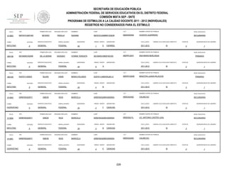 SECRETARÍA DE EDUCACIÓN PÚBLICA
ADMINISTRACIÓN FEDERAL DE SERVICIOS EDUCATIVOS EN EL DISTRITO FEDERAL
COMISIÓN MIXTA SEP - SNTE
PROGRAMA DE ESTÍMULOS A LA CALIDAD DOCENTE 2011 - 2012 (INDIVIDUALES)
REGISTROS NO CONSIDERADOS PARA EL ESTÍMULO
FOLIO

913963

RFC

TURNO

ENTIDAD

MATUTINO

FOLIO

905159

9

VAZQUEZ

ENTIDAD

SERVICIO EDUCATIVO

sistema_educativo

GENERAL

FEDERAL

9

RFC

ENTIDAD

9

RFC

ENTIDAD

9

RFC

FOLIO

TURNO

VESPERTINO

GAMA

SERVICIO EDUCATIVO

sistema_educativo

GENERAL

FEDERAL

SEGUNDO APELLIDO

SIMON

RIOS

SERVICIO EDUCATIVO

sistema_educativo

GENERAL

FEDERAL

PRIMER APELLIDO

SIRM7603209Y7

ENTIDAD

MATUTINO

SEGUNDO APELLIDO

SILVAS

PRIMER APELLIDO

SIRM7603209Y7

TURNO

913991

PRIMER APELLIDO

SIGF8111269ZA

VESPERTINO

FOLIO

FEDERAL

SEGUNDO APELLIDO

TURNO

913994

sistema_educativo

GENERAL

PRIMER APELLIDO

MATUTINO

FOLIO

SERVICIO EDUCATIVO

DE LA SERNA

TURNO

913993

PADILLA

RFC

MATUTINO

FOLIO

SEGUNDO APELLIDO

SEVERO

SEVI640510QW8

TURNO

905169

PRIMER APELLIDO

SEPS7412291W3

9

RFC

SEGUNDO APELLIDO

SIMON

RIOS

SERVICIO EDUCATIVO

sistema_educativo

GENERAL

FEDERAL

PRIMER APELLIDO

SIRM7603209Y7

ENTIDAD

9

SEGUNDO APELLIDO

SIMON

RIOS

SERVICIO EDUCATIVO

sistema_educativo

GENERAL

FEDERAL

NOMBRES

CURP

CCT

NOMBRE CENTRO DE TRABAJO

NIVEL EDUCATIVO

SUSANA

SEPS741229MDFVDSO8

09DES0035X

VICENTE GUERRERO

SECUNDARIA

QUINCENAS

24

GRADO GRUPO

1

E

ASIGNATURA

CICLO_ESCO

ESPAÑOL

2011-2012

LABORO CICLO ESCOLAR COMPLETO

SI

ESTATUS

QUINCENA INICIO DE LABORES

3

1

NOMBRES

CURP

CCT

NOMBRE CENTRO DE TRABAJO

NIVEL EDUCATIVO

IVONNE TERESITA

SEVI640510MDFRZV00

09DPR1361F

ANA MARIA BERLANGA

PRIMARIA

QUINCENAS

24

GRADO GRUPO

6

ASIGNATURA

CICLO_ESCO

A

LABORO CICLO ESCOLAR COMPLETO

2011-2012

SI

NOMBRES

CURP

CCT

SIGF811126MGRLMC12

09DPR1593W

MAESTRA JUANA PALACIOS

QUINCENAS

24

GRADO GRUPO

4

ASIGNATURA

CICLO_ESCO

B

1

NIVEL EDUCATIVO

PRIMARIA

LABORO CICLO ESCOLAR COMPLETO

2011-2012

QUINCENA INICIO DE LABORES

3

NOMBRE CENTRO DE TRABAJO

MARIA FACUNDA

ESTATUS

SI

ESTATUS

3

QUINCENA INICIO DE LABORES

1

NOMBRES

CURP

CCT

NOMBRE CENTRO DE TRABAJO

NIVEL EDUCATIVO

MARICELA

SIRM760320MHGMSR04

09DES4248Z

CALMECAC

SECUNDARIA

QUINCENAS

24

GRADO GRUPO

2

F

ASIGNATURA

CICLO_ESCO

CIENCIAS

2011-2012

LABORO CICLO ESCOLAR COMPLETO

SI

ESTATUS

3

QUINCENA INICIO DE LABORES

1

NOMBRES

CURP

CCT

NOMBRE CENTRO DE TRABAJO

NIVEL EDUCATIVO

MARICELA

SIRM760320MHGMSR04

09DES0211L

LIC. ANTONIO CASTRO LEAL

SECUNDARIA

QUINCENAS

24

GRADO GRUPO

2

B

ASIGNATURA

CICLO_ESCO

CIENCIAS

2011-2012

LABORO CICLO ESCOLAR COMPLETO

SI

ESTATUS

3

QUINCENA INICIO DE LABORES

1

NOMBRES

CURP

CCT

NOMBRE CENTRO DE TRABAJO

NIVEL EDUCATIVO

MARICELA

SIRM760320MHGMSR04

09DES4248Z

CALMECAC

SECUNDARIA

QUINCENAS

24

GRADO GRUPO

2

E

ASIGNATURA

CICLO_ESCO

CIENCIAS

2011-2012

228

LABORO CICLO ESCOLAR COMPLETO

SI

ESTATUS

3

QUINCENA INICIO DE LABORES

1

 