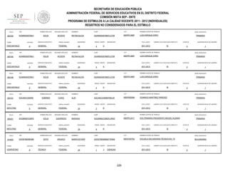 SECRETARÍA DE EDUCACIÓN PÚBLICA
ADMINISTRACIÓN FEDERAL DE SERVICIOS EDUCATIVOS EN EL DISTRITO FEDERAL
COMISIÓN MIXTA SEP - SNTE
PROGRAMA DE ESTÍMULOS A LA CALIDAD DOCENTE 2011 - 2012 (INDIVIDUALES)
REGISTROS NO CONSIDERADOS PARA EL ESTÍMULO
FOLIO

905184

RFC

TURNO

ENTIDAD

DISCONTINUO

FOLIO

905185

RFC

RFC

FOLIO

RFC

FOLIO

9

RFC

ENTIDAD

MATUTINO

FOLIO

914054

TURNO

VESPERTINO

9

RFC

ENTIDAD

9

CURP

CCT

NOMBRE CENTRO DE TRABAJO

REYNA ALICIA

SOAR630307MDFLCY09

09DPR1385P

LUIS ENRIQUE ERRO

FEDERAL

SEGUNDO APELLIDO

SOLIS

ACOSTA

SERVICIO EDUCATIVO

QUINCENAS

24

SEGUNDO APELLIDO

ACOSTA

SERVICIO EDUCATIVO

SEGUNDO APELLIDO

COSIO

SERVICIO EDUCATIVO

sistema_educativo

GENERAL

FEDERAL

SEGUNDO APELLIDO

SOLIS

GUERRERO

SERVICIO EDUCATIVO

sistema_educativo

GENERAL

FEDERAL

SEGUNDO APELLIDO

SOTO

OROZCO

SERVICIO EDUCATIVO

sistema_educativo

TÉCNICA

FEDERAL

CICLO_ESCO

NIVEL EDUCATIVO

PRIMARIA

LABORO CICLO ESCOLAR COMPLETO

2011-2012

SI

CCT

09DPR1385P

ESTATUS

LUIS ENRIQUE ERRO

QUINCENAS

24

GRADO GRUPO

4

ASIGNATURA

CICLO_ESCO

A

PRIMARIA

SI

NOMBRES

CURP

CCT

SOAR630307MDFLCY09

09DPR1385P

ESTATUS

LUIS ENRIQUE ERRO

QUINCENAS

24

GRADO GRUPO

4

ASIGNATURA

CICLO_ESCO

A

PRIMARIA

SI

NOMBRES

CURP

CCT

SOCA831230MDFBSL05

09DPR0059N

ESTATUS

DOMINGO MARTÍNEZ PAREDEZ

24

GRADO GRUPO

3

ASIGNATURA

CICLO_ESCO

B

SI

NOMBRES

CURP

CCT

SOGM560723MDFLRR07

09DPR1241T

PRIMARIA

ESTATUS

ESC.PRIMARIA PRESIDENTE MIGUEL ALEMAN

24

GRADO GRUPO

6

ASIGNATURA

CICLO_ESCO

B

1

NIVEL EDUCATIVO

LABORO CICLO ESCOLAR COMPLETO

2011-2012

QUINCENA INICIO DE LABORES

3

NOMBRE CENTRO DE TRABAJO

MARIANA

QUINCENAS

1

NIVEL EDUCATIVO

LABORO CICLO ESCOLAR COMPLETO

2011-2012

QUINCENA INICIO DE LABORES

3

NOMBRE CENTRO DE TRABAJO

ALIN

QUINCENAS

1

NIVEL EDUCATIVO

LABORO CICLO ESCOLAR COMPLETO

2011-2012

QUINCENA INICIO DE LABORES

3

NOMBRE CENTRO DE TRABAJO

REYNA ALICIA

1

NIVEL EDUCATIVO

LABORO CICLO ESCOLAR COMPLETO

2011-2012

QUINCENA INICIO DE LABORES

3

NOMBRE CENTRO DE TRABAJO

SOAR630307MDFLCY09

FEDERAL

SOBRINO

ASIGNATURA

A

CURP

sistema_educativo

GENERAL

4

REYNA ALICIA

FEDERAL

SOLIS

GRADO GRUPO

NOMBRES

sistema_educativo

GENERAL

PRIMER APELLIDO

SOOE780206GB6

NOMBRES

sistema_educativo

GENERAL

PRIMER APELLIDO

SOGM5607239P0

TURNO

SERVICIO EDUCATIVO

PRIMER APELLIDO

ENTIDAD

MATUTINO

905201

9

SOCA8312305K6

TURNO

ACOSTA

PRIMER APELLIDO

ENTIDAD

DISCONTINUO

905191

9

SOAR630307MU1

TURNO

SEGUNDO APELLIDO

SOLIS

PRIMER APELLIDO

ENTIDAD

DISCONTINUO

FOLIO

9

SOAR630307MU1

TURNO

905186

PRIMER APELLIDO

SOAR630307MU1

SI

PRIMARIA

ESTATUS

3

QUINCENA INICIO DE LABORES

1

NOMBRES

CURP

CCT

NOMBRE CENTRO DE TRABAJO

NIVEL EDUCATIVO

MARIA ESTHER

SOOE780206MDFTRS09

09DST0075Q

ESCUELA SECUNDARIA TÉCNICA NO. 75

SECUNDARIA

QUINCENAS

24

GRADO GRUPO

1

J

ASIGNATURA

CICLO_ESCO

CIENCIAS

2011-2012

229

LABORO CICLO ESCOLAR COMPLETO

SI

ESTATUS

3

QUINCENA INICIO DE LABORES

1

 
