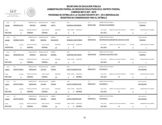 SECRETARÍA DE EDUCACIÓN PÚBLICA
ADMINISTRACIÓN FEDERAL DE SERVICIOS EDUCATIVOS EN EL DISTRITO FEDERAL
COMISIÓN MIXTA SEP - SNTE
PROGRAMA DE ESTÍMULOS A LA CALIDAD DOCENTE 2011 - 2012 (INDIVIDUALES)
REGISTROS NO CONSIDERADOS PARA EL ESTÍMULO
FOLIO

900496

TURNO

ENTIDAD

MATUTINO

FOLIO

900499

9

RFC

ENTIDAD

VESPERTINO

FOLIO

9

RFC

ENTIDAD

MATUTINO

FOLIO

906672

9

ENTIDAD

MATUTINO

FOLIO

906671

9

ENTIDAD

MATUTINO

FOLIO

906670

TURNO

MATUTINO

CCT

NOMBRE CENTRO DE TRABAJO

BARJ691221MDFSMD06

09DPR1720B

ESTADO DE GUERRERO

SERVICIO EDUCATIVO

sistema_educativo

GENERAL

FEDERAL

SEGUNDO APELLIDO

BRAVO

RAMIREZ

SERVICIO EDUCATIVO

sistema_educativo

GENERAL

FEDERAL

SEGUNDO APELLIDO

BARRIOS

SANTILLAN

SERVICIO EDUCATIVO

sistema_educativo

GENERAL

FEDERAL

QUINCENAS

24

GRADO GRUPO

4

ASIGNATURA

CICLO_ESCO

A

NIVEL EDUCATIVO

PRIMARIA

LABORO CICLO ESCOLAR COMPLETO

2011-2012

SI

NOMBRES

CURP

CCT

BARM651215MGTRMR06

09DPR1444O

GERTRUDIS BOCANEGRA DE LAZO DE LA VEGA

QUINCENAS

24

GRADO GRUPO

2

ASIGNATURA

CICLO_ESCO

D

SI

NOMBRES

CURP

CCT

BASM780614MTLRNR06

09DPR2733M

PRIMARIA

ESTATUS

CORONEL SILVESTRE LOPEZ

QUINCENAS

24

GRADO GRUPO

4

ASIGNATURA

CICLO_ESCO

C

1

NIVEL EDUCATIVO

PRIMARIA

LABORO CICLO ESCOLAR COMPLETO

2011-2012

QUINCENA INICIO DE LABORES

3

NOMBRE CENTRO DE TRABAJO

MARIBEL

1

NIVEL EDUCATIVO

LABORO CICLO ESCOLAR COMPLETO

2011-2012

QUINCENA INICIO DE LABORES

3

NOMBRE CENTRO DE TRABAJO

MARGARITA

ESTATUS

SI

ESTATUS

3

QUINCENA INICIO DE LABORES

1

SEGUNDO APELLIDO

NOMBRES

CURP

CCT

NOMBRE CENTRO DE TRABAJO

NIVEL EDUCATIVO

BARRAGAN

SOLANO

TERESA

BAST671030MDFRLR06

09DES0107Z

XOCHIMILCO

SECUNDARIA

SERVICIO EDUCATIVO

sistema_educativo

GENERAL

FEDERAL

QUINCENAS

24

GRADO GRUPO

2

C

ASIGNATURA

CICLO_ESCO

ESPAÑOL

2011-2012

LABORO CICLO ESCOLAR COMPLETO

SI

ESTATUS

3

QUINCENA INICIO DE LABORES

1

PRIMER APELLIDO

RFC

BAST6710305X3

TURNO

CURP

JUDITH

PRIMER APELLIDO

RFC

BAST6710305X3

TURNO

NOMBRES

RAMIREZ

PRIMER APELLIDO

BASM7806141H0

TURNO

SEGUNDO APELLIDO

BASTIDA

PRIMER APELLIDO

BARM651215DF3

TURNO

900511

PRIMER APELLIDO

RFC

BARJ691221IZA

9

SEGUNDO APELLIDO

NOMBRES

CURP

CCT

NOMBRE CENTRO DE TRABAJO

NIVEL EDUCATIVO

BARRAGAN

SOLANO

TERESA

BAST671030MDFRLR06

09DES0107Z

XOCHIMILCO

SECUNDARIA

SERVICIO EDUCATIVO

sistema_educativo

GENERAL

FEDERAL

QUINCENAS

24

GRADO GRUPO

2

A

ASIGNATURA

CICLO_ESCO

ESPAÑOL

2011-2012

LABORO CICLO ESCOLAR COMPLETO

SI

ESTATUS

3

QUINCENA INICIO DE LABORES

1

PRIMER APELLIDO

RFC

BAST6710305X3

ENTIDAD

9

SEGUNDO APELLIDO

NOMBRES

CURP

CCT

NOMBRE CENTRO DE TRABAJO

NIVEL EDUCATIVO

BARRAGAN

SOLANO

TERESA

BAST671030MDFRLR06

09DES0107Z

XOCHIMILCO

SECUNDARIA

SERVICIO EDUCATIVO

sistema_educativo

GENERAL

FEDERAL

QUINCENAS

24

GRADO GRUPO

2

D

ASIGNATURA

CICLO_ESCO

ESPAÑOL

2011-2012

23

LABORO CICLO ESCOLAR COMPLETO

SI

ESTATUS

3

QUINCENA INICIO DE LABORES

1

 