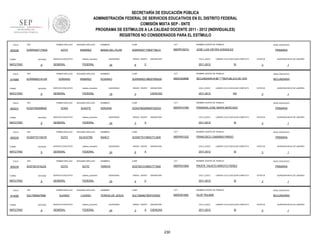 SECRETARÍA DE EDUCACIÓN PÚBLICA
ADMINISTRACIÓN FEDERAL DE SERVICIOS EDUCATIVOS EN EL DISTRITO FEDERAL
COMISIÓN MIXTA SEP - SNTE
PROGRAMA DE ESTÍMULOS A LA CALIDAD DOCENTE 2011 - 2012 (INDIVIDUALES)
REGISTROS NO CONSIDERADOS PARA EL ESTÍMULO
FOLIO

905226

RFC

TURNO

ENTIDAD

MATUTINO

FOLIO

914068

9

RFC

ENTIDAD

MATUTINO

FOLIO

9

RFC

ENTIDAD

MATUTINO

FOLIO

905235

9

ENTIDAD

MATUTINO

FOLIO

905239

9

ENTIDAD

MATUTINO

FOLIO

914080

TURNO

MATUTINO

sistema_educativo

GENERAL

CURP

CCT

NOMBRE CENTRO DE TRABAJO

MARIA DEL PILAR

SORP640717MDFTML01

09DPR1827U

JOSE LUIS VIEYRA GONZALEZ

FEDERAL

SEGUNDO APELLIDO

SORIANO

RAMIREZ

SERVICIO EDUCATIVO

sistema_educativo

GENERAL

QUINCENAS

24

SEGUNDO APELLIDO

SUASTE

SERVICIO EDUCATIVO

sistema_educativo

GENERAL

6

ASIGNATURA

CICLO_ESCO

C

PRIMARIA

LABORO CICLO ESCOLAR COMPLETO

2011-2012

SI

9

RFC

CCT

NOMBRE CENTRO DE TRABAJO

NIVEL EDUCATIVO

SORR690219MDFRMS09

09DES0086B

SECUNDARIA # 86 """"REPUBLICA DE VEN

SECUNDARIA

QUINCENAS

18

GRADO GRUPO

ASIGNATURA

CICLO_ESCO

CIENCIAS

3

2011-2012

LABORO CICLO ESCOLAR COMPLETO

NO

NOMBRES

CURP

CCT

SOSA780508MDFSSD03

09DPR1076K

ENTIDAD

9

ESTATUS

PRIMARIA JOSE MARIA MERCADO

QUINCENAS

24

GRADO GRUPO

3

ASIGNATURA

CICLO_ESCO

A

SI

NOMBRES

CURP

CCT

NANCY

SOSN770116MGTTLN09

09DPR5153Z

PRIMARIA

ESTATUS

FRANCISCO CABAÑAS PARDO

sistema_educativo

FEDERAL

QUINCENAS

24

GRADO GRUPO

6

ASIGNATURA

CICLO_ESCO

A

PRIMARIA

SI

SEGUNDO APELLIDO

NOMBRES

CURP

CCT

SOTO

TANNYA

SOST831016MGTTTN05

09DPR3189A

ESTATUS

PROFR. FAUSTO ARROYO PEREZ

sistema_educativo

GENERAL

FEDERAL

SEGUNDO APELLIDO

SUAREZ

LOZANO

SERVICIO EDUCATIVO

sistema_educativo

GENERAL

FEDERAL

QUINCENAS

24

GRADO GRUPO

4

ASIGNATURA

CICLO_ESCO

C

1

NIVEL EDUCATIVO

LABORO CICLO ESCOLAR COMPLETO

2011-2012

QUINCENA INICIO DE LABORES

3

NOMBRE CENTRO DE TRABAJO

SOTO

SERVICIO EDUCATIVO

1

NIVEL EDUCATIVO

LABORO CICLO ESCOLAR COMPLETO

2011-2012

QUINCENA INICIO DE LABORES

3

NOMBRE CENTRO DE TRABAJO

SILVESTRE

1

NIVEL EDUCATIVO

LABORO CICLO ESCOLAR COMPLETO

2011-2012

QUINCENA INICIO DE LABORES

3

NOMBRE CENTRO DE TRABAJO

ADRIANA

SEGUNDO APELLIDO

GENERAL

1

CURP

SOTO

SERVICIO EDUCATIVO

QUINCENA INICIO DE LABORES

3

ROSARIO

FEDERAL

PRIMER APELLIDO

SULT590827B88

ESTATUS

NOMBRES

FEDERAL

SOSA

GRADO GRUPO

NIVEL EDUCATIVO

PRIMER APELLIDO

RFC

SOST831016JZ5

TURNO

SERVICIO EDUCATIVO

NOMBRES

PRIMER APELLIDO

RFC

SOSN770116D78

TURNO

RAMIREZ

PRIMER APELLIDO

SOSA7805088S8

TURNO

SEGUNDO APELLIDO

SOTO

PRIMER APELLIDO

SORR6902191U9

TURNO

905231

PRIMER APELLIDO

SORP640717NG0

SI

PRIMARIA

ESTATUS

3

QUINCENA INICIO DE LABORES

1

NOMBRES

CURP

CCT

NOMBRE CENTRO DE TRABAJO

NIVEL EDUCATIVO

TERESA DE JESUS

SULT590827MDFRZR02

09DES0189Z

OLOF PALAME

SECUNDARIA

QUINCENAS

24

GRADO GRUPO

3

A

ASIGNATURA

CICLO_ESCO

CIENCIAS

2011-2012

230

LABORO CICLO ESCOLAR COMPLETO

SI

ESTATUS

3

QUINCENA INICIO DE LABORES

1

 
