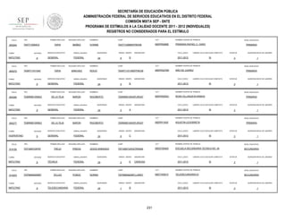 SECRETARÍA DE EDUCACIÓN PÚBLICA
ADMINISTRACIÓN FEDERAL DE SERVICIOS EDUCATIVOS EN EL DISTRITO FEDERAL
COMISIÓN MIXTA SEP - SNTE
PROGRAMA DE ESTÍMULOS A LA CALIDAD DOCENTE 2011 - 2012 (INDIVIDUALES)
REGISTROS NO CONSIDERADOS PARA EL ESTÍMULO
FOLIO

905264

TURNO

ENTIDAD

MATUTINO

FOLIO

905272

9

ENTIDAD

MATUTINO

FOLIO

9

RFC

ENTIDAD

MATUTINO

FOLIO

905277

9

RFC

ENTIDAD

VESPERTINO

FOLIO

914192

9

RFC

ENTIDAD

MATUTINO

FOLIO

914203

TURNO

MATUTINO

CCT

NOMBRE CENTRO DE TRABAJO

TAII771206MDFPBV08

09DPR5066E

PRIMARIA RAFAEL C. HARO

SERVICIO EDUCATIVO

sistema_educativo

GENERAL

FEDERAL

QUINCENAS

24

GRADO GRUPO

6

ASIGNATURA

CICLO_ESCO

B

9

NIVEL EDUCATIVO

PRIMARIA

LABORO CICLO ESCOLAR COMPLETO

2011-2012

SI

SEGUNDO APELLIDO

NOMBRES

CURP

CCT

SANCHEZ

ROCIO

TASR711011MDFPNC09

09DPR2278N

ESTATUS

AÑO DE JUAREZ

SERVICIO EDUCATIVO

sistema_educativo

GENERAL

FEDERAL

SEGUNDO APELLIDO

DE LA TEJA

BARON

SERVICIO EDUCATIVO

sistema_educativo

GENERAL

FEDERAL

SEGUNDO APELLIDO

DE LA TEJA

BARON

SERVICIO EDUCATIVO

sistema_educativo

GENERAL

FEDERAL

SEGUNDO APELLIDO

TREJO

PINEDA

SERVICIO EDUCATIVO

sistema_educativo

TÉCNICA

FEDERAL

QUINCENAS

24

GRADO GRUPO

5

ASIGNATURA

CICLO_ESCO

B

PRIMARIA

SI

NOMBRES

CURP

CCT

TEBR690105HDFJRG07

09DPR0052U

ESTATUS

ROSA VILLANUEVA RAMOS

QUINCENAS

24

GRADO GRUPO

5

ASIGNATURA

CICLO_ESCO

A

1

NIVEL EDUCATIVO

PRIMARIA

LABORO CICLO ESCOLAR COMPLETO

2011-2012

QUINCENA INICIO DE LABORES

3

NOMBRE CENTRO DE TRABAJO

RIGOBERTO

1

NIVEL EDUCATIVO

LABORO CICLO ESCOLAR COMPLETO

2011-2012

QUINCENA INICIO DE LABORES

3

NOMBRE CENTRO DE TRABAJO

TAPIA

PRIMER APELLIDO

TEPJ560724P97

TURNO

CURP

IVONNE

PRIMER APELLIDO

TEBR690105NE2

TURNO

NOMBRES

IBAÑEZ

PRIMER APELLIDO

TEBR690105NE2

TURNO

SEGUNDO APELLIDO

TAPIA

PRIMER APELLIDO

RFC

TASR711011542

TURNO

905280

PRIMER APELLIDO

RFC

TAII7712064C3

SI

ESTATUS

QUINCENA INICIO DE LABORES

3

1

NOMBRES

CURP

CCT

NOMBRE CENTRO DE TRABAJO

NIVEL EDUCATIVO

RIGOBERTO

TEBR690105HDFJRG07

09DPR1163F

AGUSTIN LEGORRETA

PRIMARIA

QUINCENAS

24

GRADO GRUPO

6

ASIGNATURA

CICLO_ESCO

C

LABORO CICLO ESCOLAR COMPLETO

2011-2012

SI

ESTATUS

3

QUINCENA INICIO DE LABORES

1

NOMBRES

CURP

CCT

NOMBRE CENTRO DE TRABAJO

NIVEL EDUCATIVO

JESÚS ARMANDO

TEPJ560724HQTRNS06

09DST0040A

ESCUELA SECUNDARIA TECNICA NO. 40

SECUNDARIA

QUINCENAS

24

GRADO GRUPO

2

E

ASIGNATURA

CICLO_ESCO

CIENCIAS

2011-2012

LABORO CICLO ESCOLAR COMPLETO

SI

ESTATUS

3

QUINCENA INICIO DE LABORES

1

PRIMER APELLIDO

RFC

TEPN6609206B7

ENTIDAD

9

SEGUNDO APELLIDO

NOMBRES

CURP

CCT

NOMBRE CENTRO DE TRABAJO

NIVEL EDUCATIVO

TELLEZ

PONCE

NORMA

TEPN660920MTLLNR07

09DTV0091V

TELESECUNDARIA 91

SECUNDARIA

SERVICIO EDUCATIVO

sistema_educativo

TELESECUNDARIA

FEDERAL

QUINCENAS

24

GRADO GRUPO

1

ASIGNATURA

CICLO_ESCO

B

2011-2012

231

LABORO CICLO ESCOLAR COMPLETO

SI

ESTATUS

3

QUINCENA INICIO DE LABORES

1

 