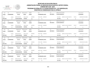 SECRETARÍA DE EDUCACIÓN PÚBLICA
ADMINISTRACIÓN FEDERAL DE SERVICIOS EDUCATIVOS EN EL DISTRITO FEDERAL
COMISIÓN MIXTA SEP - SNTE
PROGRAMA DE ESTÍMULOS A LA CALIDAD DOCENTE 2011 - 2012 (INDIVIDUALES)
REGISTROS NO CONSIDERADOS PARA EL ESTÍMULO
FOLIO

914202

TURNO

ENTIDAD

MATUTINO

FOLIO

914201

9

ENTIDAD

MATUTINO

FOLIO

9

ENTIDAD

MATUTINO

FOLIO

914199

9

ENTIDAD

MATUTINO

FOLIO

914197

9

ENTIDAD

MATUTINO

FOLIO

914198

TURNO

MATUTINO

CCT

NOMBRE CENTRO DE TRABAJO

NIVEL EDUCATIVO

TEPN660920MTLLNR07

09DTV0091V

TELESECUNDARIA 91

SECUNDARIA

SERVICIO EDUCATIVO

sistema_educativo

TELESECUNDARIA

FEDERAL

QUINCENAS

24

GRADO GRUPO

2

ASIGNATURA

CICLO_ESCO

A

LABORO CICLO ESCOLAR COMPLETO

2011-2012

SI

ESTATUS

3

QUINCENA INICIO DE LABORES

1

SEGUNDO APELLIDO

NOMBRES

CURP

CCT

NOMBRE CENTRO DE TRABAJO

NIVEL EDUCATIVO

TELLEZ

PONCE

NORMA

TEPN660920MTLLNR07

09DTV0091V

TELESECUNDARIA 91

SECUNDARIA

SERVICIO EDUCATIVO

sistema_educativo

TELESECUNDARIA

FEDERAL

QUINCENAS

24

GRADO GRUPO

2

ASIGNATURA

CICLO_ESCO

B

LABORO CICLO ESCOLAR COMPLETO

2011-2012

SI

ESTATUS

3

QUINCENA INICIO DE LABORES

1

SEGUNDO APELLIDO

NOMBRES

CURP

CCT

NOMBRE CENTRO DE TRABAJO

NIVEL EDUCATIVO

TELLEZ

PONCE

NORMA

TEPN660920MTLLNR07

09DTV0091V

TELESECUNDARIA 91

SECUNDARIA

SERVICIO EDUCATIVO

sistema_educativo

TELESECUNDARIA

FEDERAL

QUINCENAS

24

GRADO GRUPO

3

ASIGNATURA

CICLO_ESCO

B

LABORO CICLO ESCOLAR COMPLETO

2011-2012

SI

ESTATUS

3

QUINCENA INICIO DE LABORES

1

SEGUNDO APELLIDO

NOMBRES

CURP

CCT

NOMBRE CENTRO DE TRABAJO

NIVEL EDUCATIVO

TELLEZ

PONCE

NORMA

TEPN660920MTLLNR07

09DTV0091V

TELESECUNDARIA 91

SECUNDARIA

SERVICIO EDUCATIVO

sistema_educativo

TELESECUNDARIA

FEDERAL

QUINCENAS

24

GRADO GRUPO

3

ASIGNATURA

CICLO_ESCO

A

LABORO CICLO ESCOLAR COMPLETO

2011-2012

SI

ESTATUS

3

QUINCENA INICIO DE LABORES

1

PRIMER APELLIDO

RFC

TEPN6609206B7

TURNO

CURP

NORMA

PRIMER APELLIDO

RFC

TEPN6609206B7

TURNO

NOMBRES

PONCE

PRIMER APELLIDO

RFC

TEPN6609206B7

TURNO

SEGUNDO APELLIDO

TELLEZ

PRIMER APELLIDO

RFC

TEPN6609206B7

TURNO

914200

PRIMER APELLIDO

RFC

TEPN6609206B7

9

SEGUNDO APELLIDO

NOMBRES

CURP

CCT

NOMBRE CENTRO DE TRABAJO

NIVEL EDUCATIVO

TELLEZ

PONCE

NORMA

TEPN660920MTLLNR07

09DTV0091V

TELESECUNDARIA 91

SECUNDARIA

SERVICIO EDUCATIVO

sistema_educativo

TELESECUNDARIA

FEDERAL

QUINCENAS

24

GRADO GRUPO

1

ASIGNATURA

CICLO_ESCO

A

LABORO CICLO ESCOLAR COMPLETO

2011-2012

SI

ESTATUS

3

QUINCENA INICIO DE LABORES

1

PRIMER APELLIDO

RFC

TEPN6609206B7

ENTIDAD

9

SEGUNDO APELLIDO

NOMBRES

CURP

CCT

NOMBRE CENTRO DE TRABAJO

NIVEL EDUCATIVO

TELLEZ

PONCE

NORMA

TEPN660920MTLLNR07

09DTV0091V

TELESECUNDARIA91

SECUNDARIA

SERVICIO EDUCATIVO

sistema_educativo

TELESECUNDARIA

FEDERAL

QUINCENAS

24

GRADO GRUPO

1

ASIGNATURA

CICLO_ESCO

A

2011-2012

232

LABORO CICLO ESCOLAR COMPLETO

SI

ESTATUS

3

QUINCENA INICIO DE LABORES

1

 