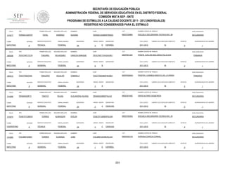 SECRETARÍA DE EDUCACIÓN PÚBLICA
ADMINISTRACIÓN FEDERAL DE SERVICIOS EDUCATIVOS EN EL DISTRITO FEDERAL
COMISIÓN MIXTA SEP - SNTE
PROGRAMA DE ESTÍMULOS A LA CALIDAD DOCENTE 2011 - 2012 (INDIVIDUALES)
REGISTROS NO CONSIDERADOS PARA EL ESTÍMULO
FOLIO

914217

RFC

TURNO

ENTIDAD

MATUTINO

FOLIO

905309

9

RFC

ENTIDAD

MATUTINO

FOLIO

9

RFC

ENTIDAD

MATUTINO

FOLIO

914268

9

RFC

ENTIDAD

MATUTINO

FOLIO

914274

9

ENTIDAD

VESPERTINO

FOLIO

914282

TURNO

MATUTINO

CURP

CCT

NOMBRE CENTRO DE TRABAJO

NIVEL EDUCATIVO

SUSANA

TERS621220MDFPMS03

09DST0098A

ESCUELA SECUNDARIA TECNICA NO. 98

SECUNDARIA

sistema_educativo

TÉCNICA

NOMBRES

FEDERAL

SEGUNDO APELLIDO

THEUREL

VELAZQUEZ

SERVICIO EDUCATIVO

24

SEGUNDO APELLIDO

AGUILAR

SERVICIO EDUCATIVO

SEGUNDO APELLIDO

ROJAS

SERVICIO EDUCATIVO

CICLO_ESCO

ESPAÑOL

2011-2012

LABORO CICLO ESCOLAR COMPLETO

SI

CCT

ESTATUS

PROFR. AVELINO BOLAÑOS PALACIOS

QUINCENAS

24

GRADO GRUPO

6

ASIGNATURA

CICLO_ESCO

B

SI

NOMBRES

CURP

CCT

TIAG770503MDFNGB04

09DPR2946O

PRIMARIA

ESTATUS

PROFRA. CARMEN ARROYO DE LA PARRA

24

GRADO GRUPO

3

ASIGNATURA

CICLO_ESCO

A

1

NIVEL EDUCATIVO

LABORO CICLO ESCOLAR COMPLETO

2011-2012

QUINCENA INICIO DE LABORES

3

NOMBRE CENTRO DE TRABAJO

GABRIELA

QUINCENAS

1

NIVEL EDUCATIVO

LABORO CICLO ESCOLAR COMPLETO

2011-2012

QUINCENA INICIO DE LABORES

3

NOMBRE CENTRO DE TRABAJO

09DPR0128T

SI

PRIMARIA

ESTATUS

3

QUINCENA INICIO DE LABORES

1

NOMBRES

CURP

CCT

NOMBRE CENTRO DE TRABAJO

NIVEL EDUCATIVO

ALEJANDRA HILARIA

TIRA650228MDFNJL02

09DES0149Z

DAVID ALFARO SIQUEIROS

SECUNDARIA

sistema_educativo

GENERAL

ASIGNATURA

TEVC740717HVZHLR01

FEDERAL

TINOCO

D

CURP

sistema_educativo

GENERAL

3

CARLOS ENRIQUE

FEDERAL

TINAJERO

GRADO GRUPO

NOMBRES

sistema_educativo

GENERAL

QUINCENAS

FEDERAL

QUINCENAS

24

GRADO GRUPO

3

A

ASIGNATURA

CICLO_ESCO

CIENCIAS

2011-2012

LABORO CICLO ESCOLAR COMPLETO

SI

ESTATUS

3

QUINCENA INICIO DE LABORES

1

PRIMER APELLIDO

RFC

TOAE7511262H3

TURNO

SERVICIO EDUCATIVO

PRIMER APELLIDO

TIRA650228F11

TURNO

RAMÍREZ

PRIMER APELLIDO

TIAG770503V6A

TURNO

SEGUNDO APELLIDO

TEPAL

PRIMER APELLIDO

TEVC740717L7A

TURNO

905312

PRIMER APELLIDO

TERS6212207D7

9

RFC

SEGUNDO APELLIDO

NOMBRES

CURP

CCT

NOMBRE CENTRO DE TRABAJO

NIVEL EDUCATIVO

TORRES

ALMAGUER

EVELIN

TOAE751126MDFRLV08

09DST0030U

ESCUELA SECUNDARIA TECNICA NO. 30

SECUNDARIA

SERVICIO EDUCATIVO

sistema_educativo

TÉCNICA

FEDERAL

PRIMER APELLIDO

TOAJ6601036A7

ENTIDAD

9

SEGUNDO APELLIDO

TORRES

ALMANZA

SERVICIO EDUCATIVO

sistema_educativo

GENERAL

FEDERAL

QUINCENAS

24

GRADO GRUPO

3

C

ASIGNATURA

CICLO_ESCO

CIENCIAS

2011-2012

LABORO CICLO ESCOLAR COMPLETO

SI

ESTATUS

3

QUINCENA INICIO DE LABORES

1

NOMBRES

CURP

CCT

NOMBRE CENTRO DE TRABAJO

NIVEL EDUCATIVO

JOSE

TOAJ660103HBCRLC04

09DES0011N

ADRIANA GARCIA CORRAL

SECUNDARIA

QUINCENAS

24

GRADO GRUPO

1

D

ASIGNATURA

CICLO_ESCO

ESPAÑOL

2011-2012

233

LABORO CICLO ESCOLAR COMPLETO

SI

ESTATUS

3

QUINCENA INICIO DE LABORES

1

 