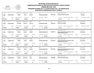 SECRETARÍA DE EDUCACIÓN PÚBLICA
ADMINISTRACIÓN FEDERAL DE SERVICIOS EDUCATIVOS EN EL DISTRITO FEDERAL
COMISIÓN MIXTA SEP - SNTE
PROGRAMA DE ESTÍMULOS A LA CALIDAD DOCENTE 2011 - 2012 (INDIVIDUALES)
REGISTROS NO CONSIDERADOS PARA EL ESTÍMULO
FOLIO

905334

RFC

TURNO

ENTIDAD

MATUTINO

FOLIO

914300

9

RFC

ENTIDAD

MATUTINO

FOLIO

9

RFC

ENTIDAD

MATUTINO

FOLIO

914320

9

RFC

ENTIDAD

MATUTINO

FOLIO

914318

9

RFC

ENTIDAD

MATUTINO

FOLIO

914353

TURNO

MATUTINO

9

RFC

ENTIDAD

9

CURP

CCT

NOMBRE CENTRO DE TRABAJO

MARTHA

TOCM641229MDFRSR05

09DPR1301R

MAESTRO FEDERICO ALVAREZ

FEDERAL

SEGUNDO APELLIDO

TOLEDANO

FRANCO

SERVICIO EDUCATIVO

QUINCENAS

24

SEGUNDO APELLIDO

GARCIA

SERVICIO EDUCATIVO

SEGUNDO APELLIDO

GARCIA

SERVICIO EDUCATIVO

SEGUNDO APELLIDO

GARCIA

SERVICIO EDUCATIVO

SEGUNDO APELLIDO

MARTINEZ

SERVICIO EDUCATIVO

sistema_educativo

GENERAL

FEDERAL

3

QUINCENA INICIO DE LABORES

1

NIVEL EDUCATIVO

ENRIQUE C. OLIVARES

SECUNDARIA

QUINCENAS

24

GRADO GRUPO

1

B

ASIGNATURA

CICLO_ESCO

ESPAÑOL

2011-2012

LABORO CICLO ESCOLAR COMPLETO

SI

ESTATUS

3

QUINCENA INICIO DE LABORES

1

NOMBRES

CURP

CCT

NOMBRE CENTRO DE TRABAJO

NIVEL EDUCATIVO

DEBORA

TOGD840416MMCRRB05

09DST0031T

ESCUELA SECUNDARIA TECNICA NO. 31 ING.
ROBERTO MEDELLIN OSTO

SECUNDARIA

QUINCENAS

24

GRADO GRUPO

3

B

ASIGNATURA

CICLO_ESCO

ESPAÑOL

2011-2012

LABORO CICLO ESCOLAR COMPLETO

SI

ESTATUS

3

QUINCENA INICIO DE LABORES

1

NOMBRES

CURP

CCT

NOMBRE CENTRO DE TRABAJO

NIVEL EDUCATIVO

DEBORA

TOGD840416MMCRRB05

09DST0031T

ESCUELA SECUNDARIA TECNICA NO. 31 ING.
ROBERTO MEDELLIN OSTO

SECUNDARIA

QUINCENAS

24

GRADO GRUPO

3

C

ASIGNATURA

CICLO_ESCO

ESPAÑOL

2011-2012

LABORO CICLO ESCOLAR COMPLETO

SI

ESTATUS

3

QUINCENA INICIO DE LABORES

1

NOMBRES

CURP

CCT

NOMBRE CENTRO DE TRABAJO

NIVEL EDUCATIVO

DEBORA

TOGD840416MMCRRB05

09DST0031T

ESCUELA SECUNDARIA TECNICA NO. 31 ING.
ROBERTO MEDELLIN OSTO

SECUNDARIA

FEDERAL

TORRES

ESTATUS

NOMBRE CENTRO DE TRABAJO

sistema_educativo

TÉCNICA

SI

CCT

FEDERAL

TORRES

LABORO CICLO ESCOLAR COMPLETO

2011-2012

09DES0013L

sistema_educativo

TÉCNICA

CICLO_ESCO

TOFA830523MDFLRN09

FEDERAL

TORRES

ASIGNATURA

A

CURP

sistema_educativo

TÉCNICA

3

PRIMARIA

ANA LILIA

FEDERAL

TORRES

GRADO GRUPO

NIVEL EDUCATIVO

NOMBRES

sistema_educativo

GENERAL

PRIMER APELLIDO

TOME700601EW4

NOMBRES

sistema_educativo

GENERAL

PRIMER APELLIDO

TOGD840416CV1

TURNO

SERVICIO EDUCATIVO

PRIMER APELLIDO

TOGD840416CV1

TURNO

CASAS

PRIMER APELLIDO

TOGD840416CV1

TURNO

SEGUNDO APELLIDO

TORRES

PRIMER APELLIDO

TOFA8305239M3

TURNO

914321

PRIMER APELLIDO

TOCM641229TX2

QUINCENAS

24

GRADO GRUPO

3

A

ASIGNATURA

CICLO_ESCO

ESPAÑOL

2011-2012

LABORO CICLO ESCOLAR COMPLETO

SI

ESTATUS

3

QUINCENA INICIO DE LABORES

1

NOMBRES

CURP

CCT

NOMBRE CENTRO DE TRABAJO

NIVEL EDUCATIVO

ERIKA

TOME700601MDFRRR07

09DES0008Z

TOMAS GARRIGUE MASARYK

SECUNDARIA

QUINCENAS

24

GRADO GRUPO

1

D

ASIGNATURA

CICLO_ESCO

ESPAÑOL

2011-2012

234

LABORO CICLO ESCOLAR COMPLETO

SI

ESTATUS

3

QUINCENA INICIO DE LABORES

1

 