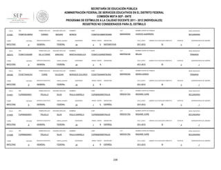 SECRETARÍA DE EDUCACIÓN PÚBLICA
ADMINISTRACIÓN FEDERAL DE SERVICIOS EDUCATIVOS EN EL DISTRITO FEDERAL
COMISIÓN MIXTA SEP - SNTE
PROGRAMA DE ESTÍMULOS A LA CALIDAD DOCENTE 2011 - 2012 (INDIVIDUALES)
REGISTROS NO CONSIDERADOS PARA EL ESTÍMULO
FOLIO

914381

TURNO

ENTIDAD

MATUTINO

FOLIO

905372

9

ENTIDAD

9

RFC

ENTIDAD

9

RFC

TURNO

MATUTINO

SERVICIO EDUCATIVO

sistema_educativo

GENERAL

FEDERAL

SERVICIO EDUCATIVO

sistema_educativo

GENERAL

FEDERAL

SEGUNDO APELLIDO

TORRE

VILLEGAS

SERVICIO EDUCATIVO

sistema_educativo

GENERAL

FEDERAL

PRIMER APELLIDO

TUIP6908259W1

ENTIDAD

9

RFC

SEGUNDO APELLIDO

TRUJILLO

ISLAS

SERVICIO EDUCATIVO

sistema_educativo

GENERAL

FEDERAL

PRIMER APELLIDO

TUIP6908259W1

ENTIDAD

MATUTINO

FOLIO

SECUNDARIA

PRIMER APELLIDO

TOVB770404CS3

TURNO

914399

NIVEL EDUCATIVO

VICENTE GUERRERO

SANCHEZ

MATUTINO

FOLIO

NOMBRE CENTRO DE TRABAJO

09DES0035X

SEGUNDO APELLIDO

TURNO

914400

CCT

TOSM730126MDFRGN09

PRIMER APELLIDO

MATUTINO

FOLIO

CURP

MONICA

DE LA TORRE

TURNO

914401

NOMBRES

SEGURA

RFC

MATUTINO

FOLIO

SEGUNDO APELLIDO

TORRES

TOSM731024S80

TURNO

905382

PRIMER APELLIDO

RFC

TOSM730126KR2

9

RFC

SEGUNDO APELLIDO

TRUJILLO

ISLAS

SERVICIO EDUCATIVO

sistema_educativo

GENERAL

FEDERAL

PRIMER APELLIDO

TUIP6908259W1

ENTIDAD

9

SEGUNDO APELLIDO

TRUJILLO

ISLAS

SERVICIO EDUCATIVO

sistema_educativo

GENERAL

FEDERAL

QUINCENAS

24

GRADO GRUPO

2

E

ASIGNATURA

CICLO_ESCO

MATEMÁTICAS

2011-2012

LABORO CICLO ESCOLAR COMPLETO

SI

NOMBRES

CURP

CCT

TOSM731024MDFRNR03

09DPR3219E

BELICE

QUINCENAS

24

GRADO GRUPO

3

ASIGNATURA

CICLO_ESCO

A

NIVEL EDUCATIVO

LABORO CICLO ESCOLAR COMPLETO

2011-2012

SI

CURP

CCT

TOVB770404MDFRLR04

09DPR0034E

ESTATUS

INDIRA GANDHI

GRADO GRUPO

6

ASIGNATURA

CICLO_ESCO

B

QUINCENA INICIO DE LABORES

3

NOMBRE CENTRO DE TRABAJO

BERENICE DOLORES

24

1

PRIMARIA

NOMBRES

QUINCENAS

QUINCENA INICIO DE LABORES

3

NOMBRE CENTRO DE TRABAJO

MARTHA ANGELICA

ESTATUS

1

NIVEL EDUCATIVO

PRIMARIA

LABORO CICLO ESCOLAR COMPLETO

2011-2012

SI

ESTATUS

3

QUINCENA INICIO DE LABORES

1

NOMBRES

CURP

CCT

NOMBRE CENTRO DE TRABAJO

NIVEL EDUCATIVO

PAULA GABRIELA

TUIP690825MDFRSL05

09DES0178U

MADAME CURIE

SECUNDARIA

QUINCENAS

24

GRADO GRUPO

1

E

ASIGNATURA

CICLO_ESCO

ESPAÑOL

2011-2012

LABORO CICLO ESCOLAR COMPLETO

SI

ESTATUS

3

QUINCENA INICIO DE LABORES

1

NOMBRES

CURP

CCT

NOMBRE CENTRO DE TRABAJO

NIVEL EDUCATIVO

PAULA GABRIELA

TUIP690825MDFRSL05

09DES0178U

MADAME CURIE

SECUNDARIA

QUINCENAS

24

GRADO GRUPO

1

B

ASIGNATURA

CICLO_ESCO

ESPAÑOL

2011-2012

LABORO CICLO ESCOLAR COMPLETO

SI

ESTATUS

3

QUINCENA INICIO DE LABORES

1

NOMBRES

CURP

CCT

NOMBRE CENTRO DE TRABAJO

NIVEL EDUCATIVO

PAULA GABRIELA

TUIP690825MDFRSL05

09DES0178U

MADAME CURIE

SECUNDARIA

QUINCENAS

24

GRADO GRUPO

2

B

ASIGNATURA

CICLO_ESCO

ESPAÑOL

2011-2012

236

LABORO CICLO ESCOLAR COMPLETO

SI

ESTATUS

3

QUINCENA INICIO DE LABORES

1

 