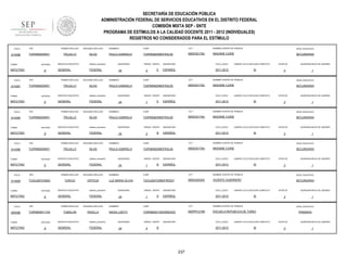 SECRETARÍA DE EDUCACIÓN PÚBLICA
ADMINISTRACIÓN FEDERAL DE SERVICIOS EDUCATIVOS EN EL DISTRITO FEDERAL
COMISIÓN MIXTA SEP - SNTE
PROGRAMA DE ESTÍMULOS A LA CALIDAD DOCENTE 2011 - 2012 (INDIVIDUALES)
REGISTROS NO CONSIDERADOS PARA EL ESTÍMULO
FOLIO

914398

RFC

TURNO

ENTIDAD

MATUTINO

FOLIO

914397

9

RFC

ENTIDAD

MATUTINO

FOLIO

9

RFC

ENTIDAD

MATUTINO

FOLIO

914396

9

RFC

ENTIDAD

MATUTINO

FOLIO

914408

9

RFC

ENTIDAD

MATUTINO

FOLIO

905396

TURNO

MATUTINO

sistema_educativo

GENERAL

FEDERAL

SEGUNDO APELLIDO

TRUJILLO

ISLAS

SERVICIO EDUCATIVO

sistema_educativo

GENERAL

FEDERAL

SEGUNDO APELLIDO

TRUJILLO

ISLAS

SERVICIO EDUCATIVO

sistema_educativo

GENERAL

FEDERAL

SEGUNDO APELLIDO

TRUJILLO

ISLAS

SERVICIO EDUCATIVO

sistema_educativo

GENERAL

FEDERAL

PRIMER APELLIDO

TUOL62072382A

TURNO

SERVICIO EDUCATIVO

PRIMER APELLIDO

TUIP6908259W1

TURNO

ISLAS

PRIMER APELLIDO

TUIP6908259W1

TURNO

SEGUNDO APELLIDO

TRUJILLO

PRIMER APELLIDO

TUIP6908259W1

TURNO

914395

PRIMER APELLIDO

TUIP6908259W1

9

RFC

SEGUNDO APELLIDO

TURCIO

ORTEGA

SERVICIO EDUCATIVO

sistema_educativo

GENERAL

FEDERAL

PRIMER APELLIDO

TURN8009111A5

ENTIDAD

9

SEGUNDO APELLIDO

TUMALAN

RADILLA

SERVICIO EDUCATIVO

sistema_educativo

GENERAL

FEDERAL

NOMBRES

CURP

CCT

NOMBRE CENTRO DE TRABAJO

NIVEL EDUCATIVO

PAULA GABRIELA

TUIP690825MDFRSL05

09DES0178U

MADAME CURIE

SECUNDARIA

QUINCENAS

24

GRADO GRUPO

2

E

ASIGNATURA

CICLO_ESCO

ESPAÑOL

2011-2012

LABORO CICLO ESCOLAR COMPLETO

SI

ESTATUS

QUINCENA INICIO DE LABORES

3

1

NOMBRES

CURP

CCT

NOMBRE CENTRO DE TRABAJO

NIVEL EDUCATIVO

PAULA GABRIELA

TUIP690825MDFRSL05

09DES0178U

MADAME CURIE

SECUNDARIA

QUINCENAS

24

GRADO GRUPO

1

E

ASIGNATURA

CICLO_ESCO

ESPAÑOL

2011-2012

LABORO CICLO ESCOLAR COMPLETO

SI

ESTATUS

QUINCENA INICIO DE LABORES

3

1

NOMBRES

CURP

CCT

NOMBRE CENTRO DE TRABAJO

NIVEL EDUCATIVO

PAULA GABRIELA

TUIP690825MDFRSL05

09DES0178U

MADAME CURIE

SECUNDARIA

QUINCENAS

24

GRADO GRUPO

2

B

ASIGNATURA

CICLO_ESCO

ESPAÑOL

2011-2012

LABORO CICLO ESCOLAR COMPLETO

SI

ESTATUS

QUINCENA INICIO DE LABORES

3

1

NOMBRES

CURP

CCT

NOMBRE CENTRO DE TRABAJO

NIVEL EDUCATIVO

PAULA GABRIELA

TUIP690825MDFRSL05

09DES0178U

MADAME CURIE

SECUNDARIA

QUINCENAS

24

GRADO GRUPO

1

B

ASIGNATURA

CICLO_ESCO

ESPAÑOL

2011-2012

LABORO CICLO ESCOLAR COMPLETO

SI

ESTATUS

QUINCENA INICIO DE LABORES

3

1

NOMBRES

CURP

CCT

NOMBRE CENTRO DE TRABAJO

NIVEL EDUCATIVO

LUZ MARIA OLIVIA

TUOL620723MDFRRZ07

09DES0035X

VICENTE GUERRERO

SECUNDARIA

QUINCENAS

24

GRADO GRUPO

1

D

ASIGNATURA

CICLO_ESCO

ESPAÑOL

2011-2012

LABORO CICLO ESCOLAR COMPLETO

SI

NOMBRES

CURP

CCT

TURN800911MGRMDD03

09DPR1219R

ESCUELA REPUBLICA DE TUNEZ

QUINCENAS

24

GRADO GRUPO

4

ASIGNATURA

CICLO_ESCO

B

2011-2012

237

QUINCENA INICIO DE LABORES

3

NOMBRE CENTRO DE TRABAJO

NADIA LIZETH

ESTATUS

1

NIVEL EDUCATIVO

LABORO CICLO ESCOLAR COMPLETO

SI

PRIMARIA

ESTATUS

3

QUINCENA INICIO DE LABORES

1

 