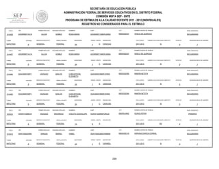 SECRETARÍA DE EDUCACIÓN PÚBLICA
ADMINISTRACIÓN FEDERAL DE SERVICIOS EDUCATIVOS EN EL DISTRITO FEDERAL
COMISIÓN MIXTA SEP - SNTE
PROGRAMA DE ESTÍMULOS A LA CALIDAD DOCENTE 2011 - 2012 (INDIVIDUALES)
REGISTROS NO CONSIDERADOS PARA EL ESTÍMULO
FOLIO

914458

RFC

TURNO

ENTIDAD

MATUTINO

FOLIO

914457

9

RFC

ENTIDAD

MATUTINO

FOLIO

9

RFC

ENTIDAD

MATUTINO

FOLIO

914465

9

RFC

ENTIDAD

MATUTINO

FOLIO

905432

9

RFC

ENTIDAD

MATUTINO

FOLIO

914472

TURNO

MATUTINO

sistema_educativo

GENERAL

9

NOMBRES

CURP

CCT

NOMBRE CENTRO DE TRABAJO

NIVEL EDUCATIVO

ROSA MARIA

UOGR590714MDFLMS04

09DES0232Y

VASCO DE QUIROGA

SECUNDARIA

FEDERAL

SEGUNDO APELLIDO

ULLOA

GOMEZ

SERVICIO EDUCATIVO

sistema_educativo

GENERAL

QUINCENAS

24

SEGUNDO APELLIDO

VÁZQUEZ

AVALOS

SERVICIO EDUCATIVO

sistema_educativo

GENERAL

SEGUNDO APELLIDO

AVALOS

SERVICIO EDUCATIVO

sistema_educativo

GENERAL

SEGUNDO APELLIDO

ARCINIEGA

SERVICIO EDUCATIVO

sistema_educativo

GENERAL

D

ASIGNATURA

CICLO_ESCO

CIENCIAS

2011-2012

LABORO CICLO ESCOLAR COMPLETO

SI

ESTATUS

QUINCENA INICIO DE LABORES

3

1

CURP

CCT

NOMBRE CENTRO DE TRABAJO

NIVEL EDUCATIVO

UOGR590714MDFLMS04

09DES0232Y

VASCO DE QUIROGA

SECUNDARIA

QUINCENAS

24

GRADO GRUPO

1

C

ASIGNATURA

CICLO_ESCO

CIENCIAS

2011-2012

LABORO CICLO ESCOLAR COMPLETO

SI

ESTATUS

QUINCENA INICIO DE LABORES

3

1

NOMBRES

CURP

CCT

NOMBRE CENTRO DE TRABAJO

NIVEL EDUCATIVO

CONCEPCIÓN
ELIZABETH

VAAC650519MDFZVN05

09DES0238S

RAMÓN BETETA

SECUNDARIA

QUINCENAS

24

GRADO GRUPO

1

D

ASIGNATURA

CICLO_ESCO

CIENCIAS

2011-2012

LABORO CICLO ESCOLAR COMPLETO

SI

ESTATUS

QUINCENA INICIO DE LABORES

3

1

NOMBRES

CURP

CCT

NOMBRE CENTRO DE TRABAJO

NIVEL EDUCATIVO

CONCEPCIÓN
ELIZABETH

VAAC650519MDFZVN05

09DES0238S

RAMÓN BETETA

SECUNDARIA

FEDERAL

VAZQUEZ

1

ROSA MARIA

FEDERAL

VÁZQUEZ

GRADO GRUPO

NOMBRES

FEDERAL

PRIMER APELLIDO

VAAV611029EC8

TURNO

SERVICIO EDUCATIVO

PRIMER APELLIDO

VAAC6505192P1

TURNO

GOMEZ

PRIMER APELLIDO

VAAC6505192P1

TURNO

SEGUNDO APELLIDO

ULLOA

PRIMER APELLIDO

UOGR590714L14

TURNO

914464

PRIMER APELLIDO

UOGR590714L14

QUINCENAS

24

GRADO GRUPO

1

C

ASIGNATURA

CICLO_ESCO

CIENCIAS

2011-2012

LABORO CICLO ESCOLAR COMPLETO

SI

NOMBRES

CURP

CCT

VAAV611029MDFZRL02

09DPR1466Z

SUAVE PATRIA

FEDERAL

QUINCENAS

15

GRADO GRUPO

5

ASIGNATURA

CICLO_ESCO

A

QUINCENA INICIO DE LABORES

3

NOMBRE CENTRO DE TRABAJO

VIOLETA GUADALUPE

ESTATUS

1

NIVEL EDUCATIVO

PRIMARIA

LABORO CICLO ESCOLAR COMPLETO

2011-2012

NO

ESTATUS

3

QUINCENA INICIO DE LABORES

1

PRIMER APELLIDO

RFC

VAAY700423H69

ENTIDAD

9

SEGUNDO APELLIDO

NOMBRES

CURP

CCT

NOMBRE CENTRO DE TRABAJO

NIVEL EDUCATIVO

VARGAS

AMARO

YAMEL

VAAY700423MDFRMM09

09DES0011N

ADRIANA GARCIA CORRAL

SECUNDARIA

SERVICIO EDUCATIVO

sistema_educativo

GENERAL

FEDERAL

QUINCENAS

24

GRADO GRUPO

1

D

ASIGNATURA

CICLO_ESCO

ESPAÑOL

2011-2012

239

LABORO CICLO ESCOLAR COMPLETO

SI

ESTATUS

3

QUINCENA INICIO DE LABORES

1

 