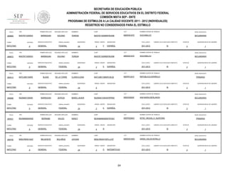 SECRETARÍA DE EDUCACIÓN PÚBLICA
ADMINISTRACIÓN FEDERAL DE SERVICIOS EDUCATIVOS EN EL DISTRITO FEDERAL
COMISIÓN MIXTA SEP - SNTE
PROGRAMA DE ESTÍMULOS A LA CALIDAD DOCENTE 2011 - 2012 (INDIVIDUALES)
REGISTROS NO CONSIDERADOS PARA EL ESTÍMULO
FOLIO

906669

TURNO

ENTIDAD

MATUTINO

FOLIO

906673

9

ENTIDAD

MATUTINO

FOLIO

9

RFC

ENTIDAD

MATUTINO

FOLIO

906688

9

RFC

ENTIDAD

MATUTINO

FOLIO

900531

9

ENTIDAD

MATUTINO

FOLIO

906705

TURNO

MATUTINO

CCT

NOMBRE CENTRO DE TRABAJO

NIVEL EDUCATIVO

BAST671030MDFRLR06

09DES0107Z

XOCHIMILCO

SECUNDARIA

SERVICIO EDUCATIVO

sistema_educativo

GENERAL

FEDERAL

QUINCENAS

24

GRADO GRUPO

2

F

ASIGNATURA

CICLO_ESCO

ESPAÑOL

2011-2012

LABORO CICLO ESCOLAR COMPLETO

SI

ESTATUS

QUINCENA INICIO DE LABORES

3

1

SEGUNDO APELLIDO

NOMBRES

CURP

CCT

NOMBRE CENTRO DE TRABAJO

NIVEL EDUCATIVO

BARRAGAN

SOLANO

TERESA

BAST671030MDFRLR06

09DES0107Z

XOCHIMILCO

SECUNDARIA

SERVICIO EDUCATIVO

sistema_educativo

GENERAL

FEDERAL

SEGUNDO APELLIDO

BLADE

DE LA TORRE

SERVICIO EDUCATIVO

sistema_educativo

GENERAL

QUINCENAS

24

SEGUNDO APELLIDO

ZEPEDA

SERVICIO EDUCATIVO

sistema_educativo

GENERAL

2

E

ASIGNATURA

CICLO_ESCO

ESPAÑOL

2011-2012

LABORO CICLO ESCOLAR COMPLETO

SI

9

RFC

CCT

NOMBRE CENTRO DE TRABAJO

NIVEL EDUCATIVO

BATC480116MSPLRL02

09DPR1221F

REPUBLICA ESPAÑOLA

PRIMARIA

QUINCENAS

24

GRADO GRUPO

ASIGNATURA

CICLO_ESCO

LABORO CICLO ESCOLAR COMPLETO

2011-2012

6

SI

ENTIDAD

9

ESTATUS

CURP

CCT

NOMBRE CENTRO DE TRABAJO

NIVEL EDUCATIVO

BAZM491105HDFRPR00

09DES0002F

ANA MARIA BERLANGA

SECUNDARIA

QUINCENAS

24

GRADO GRUPO

3

E

ASIGNATURA

CICLO_ESCO

ESPAÑOL

2011-2012

LABORO CICLO ESCOLAR COMPLETO

SI

NOMBRES

CURP

CCT

BEAN660604MDFRVN01

09DPR2584V

ESTATUS

MTRO. MIGUEL A. QUINTANA

SEGUNDO APELLIDO

BELMONTE

BOLAÑOS

SERVICIO EDUCATIVO

sistema_educativo

GENERAL

FEDERAL

QUINCENAS

24

GRADO GRUPO

4

ASIGNATURA

CICLO_ESCO

B

1

NIVEL EDUCATIVO

PRIMARIA

LABORO CICLO ESCOLAR COMPLETO

2011-2012

QUINCENA INICIO DE LABORES

3

NOMBRE CENTRO DE TRABAJO

NANCY

FEDERAL

1

MARIO JAVIER

AVILES

sistema_educativo

QUINCENA INICIO DE LABORES

3

NOMBRES

SEGUNDO APELLIDO

GENERAL

1

CURP

BERNABE

SERVICIO EDUCATIVO

QUINCENA INICIO DE LABORES

3

CLARA ELENA

FEDERAL

PRIMER APELLIDO

BEBJ780301QQ7

ESTATUS

NOMBRES

FEDERAL

BARRAGAN

GRADO GRUPO

PRIMER APELLIDO

RFC

BEAN660604R29

TURNO

CURP

TERESA

PRIMER APELLIDO

BAZM491105DKI

TURNO

NOMBRES

SOLANO

PRIMER APELLIDO

BATC4801165R5

TURNO

SEGUNDO APELLIDO

BARRAGAN

PRIMER APELLIDO

RFC

BAST6710305X3

TURNO

900513

PRIMER APELLIDO

RFC

BAST6710305X3

SI

ESTATUS

3

QUINCENA INICIO DE LABORES

1

NOMBRES

CURP

CCT

NOMBRE CENTRO DE TRABAJO

NIVEL EDUCATIVO

JOCSAN

BEBJ780301HDFLLC07

09DES0150O

ANGEL SALAS BONILLA

SECUNDARIA

QUINCENAS

24

GRADO GRUPO

3

D

ASIGNATURA

CICLO_ESCO

MATEMÁTICAS

2011-2012

24

LABORO CICLO ESCOLAR COMPLETO

SI

ESTATUS

3

QUINCENA INICIO DE LABORES

1

 