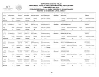 SECRETARÍA DE EDUCACIÓN PÚBLICA
ADMINISTRACIÓN FEDERAL DE SERVICIOS EDUCATIVOS EN EL DISTRITO FEDERAL
COMISIÓN MIXTA SEP - SNTE
PROGRAMA DE ESTÍMULOS A LA CALIDAD DOCENTE 2011 - 2012 (INDIVIDUALES)
REGISTROS NO CONSIDERADOS PARA EL ESTÍMULO
FOLIO

905453

RFC

TURNO

ENTIDAD

MATUTINO

FOLIO

905465

9

RFC

ENTIDAD

MATUTINO

FOLIO

9

RFC

ENTIDAD

VESPERTINO

FOLIO

914545

9

RFC

ENTIDAD

VESPERTINO

FOLIO

914550

9

RFC

ENTIDAD

MATUTINO

FOLIO

905474

TURNO

MATUTINO

sistema_educativo

GENERAL

FEDERAL

SEGUNDO APELLIDO

VASCO

GARCIA

SERVICIO EDUCATIVO

sistema_educativo

GENERAL

FEDERAL

SEGUNDO APELLIDO

VARGAS

GONZALEZ

SERVICIO EDUCATIVO

sistema_educativo

GENERAL

FEDERAL

SEGUNDO APELLIDO

VAZQUEZ

GARCIA

SERVICIO EDUCATIVO

sistema_educativo

TÉCNICA

FEDERAL

PRIMER APELLIDO

VAGR801216786

TURNO

SERVICIO EDUCATIVO

PRIMER APELLIDO

VAGR740818668

TURNO

ECHEVARRIA

PRIMER APELLIDO

VAGP6805065G8

TURNO

SEGUNDO APELLIDO

VAZQUEZ

PRIMER APELLIDO

VAGP620611LY1

TURNO

905466

PRIMER APELLIDO

VAEL6712261H0

9

RFC

SEGUNDO APELLIDO

VALLARINO

GUZMAN

SERVICIO EDUCATIVO

sistema_educativo

GENERAL

FEDERAL

PRIMER APELLIDO

VAHR610623TG9

ENTIDAD

9

SEGUNDO APELLIDO

VAZQUEZ

HERNANDEZ

SERVICIO EDUCATIVO

sistema_educativo

GENERAL

FEDERAL

NOMBRES

CURP

CCT

NOMBRE CENTRO DE TRABAJO

MARIA DE LOURDES

VAEL671226MDFZCR03

09DPR5067D

XIUHZITZQUILI

QUINCENAS

GRADO GRUPO

ASIGNATURA

CICLO_ESCO

PRIMARIA

LABORO CICLO ESCOLAR COMPLETO

2011-2012

24

NIVEL EDUCATIVO

SI

NOMBRES

CURP

CCT

VAGP620611MDFSRL06

09DPR4009G

CARLOS ALVARADO LANG

QUINCENAS

24

GRADO GRUPO

6

ASIGNATURA

CICLO_ESCO

B

PRIMARIA

SI

NOMBRES

CURP

CCT

VAGP680506MDFRNT02

09DPR2519V

ESTATUS

PRIMARIA MAO-TSE-TUNG

QUINCENAS

24

GRADO GRUPO

3

ASIGNATURA

CICLO_ESCO

S

1

NIVEL EDUCATIVO

PRIMARIA

LABORO CICLO ESCOLAR COMPLETO

2011-2012

QUINCENA INICIO DE LABORES

3

NOMBRE CENTRO DE TRABAJO

MARIA PATRICIA

1

NIVEL EDUCATIVO

LABORO CICLO ESCOLAR COMPLETO

2011-2012

QUINCENA INICIO DE LABORES

3

NOMBRE CENTRO DE TRABAJO

MARIA DEL PILAR

ESTATUS

SI

ESTATUS

QUINCENA INICIO DE LABORES

3

1

NOMBRES

CURP

CCT

NOMBRE CENTRO DE TRABAJO

NIVEL EDUCATIVO

ROBERTO ANTONIO

VAGR740818HVZZRB07

09DST0040A

ESCUELA SECUNDARIA TECNICA NO. 40

SECUNDARIA

QUINCENAS

24

GRADO GRUPO

2

H

ASIGNATURA

CICLO_ESCO

CIENCIAS

2011-2012

LABORO CICLO ESCOLAR COMPLETO

SI

ESTATUS

QUINCENA INICIO DE LABORES

3

1

NOMBRES

CURP

CCT

NOMBRE CENTRO DE TRABAJO

NIVEL EDUCATIVO

REYNA CAROLINA

VAGR801216MDFLZY07

09DES0139S

JOSE ENRIQUE RODO

SECUNDARIA

QUINCENAS

24

GRADO GRUPO

3

B

ASIGNATURA

CICLO_ESCO

ESPAÑOL

2011-2012

LABORO CICLO ESCOLAR COMPLETO

SI

ESTATUS

QUINCENA INICIO DE LABORES

3

1

NOMBRES

CURP

CCT

NOMBRE CENTRO DE TRABAJO

NIVEL EDUCATIVO

ROSENDA IRIS

VAHR610623MDFZRS06

09DPR1340T

GRAL.JUAN N. MENDEZ

PRIMARIA

QUINCENAS

24

GRADO GRUPO

5

ASIGNATURA

CICLO_ESCO

A

2011-2012

241

LABORO CICLO ESCOLAR COMPLETO

SI

ESTATUS

3

QUINCENA INICIO DE LABORES

1

 