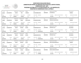 SECRETARÍA DE EDUCACIÓN PÚBLICA
ADMINISTRACIÓN FEDERAL DE SERVICIOS EDUCATIVOS EN EL DISTRITO FEDERAL
COMISIÓN MIXTA SEP - SNTE
PROGRAMA DE ESTÍMULOS A LA CALIDAD DOCENTE 2011 - 2012 (INDIVIDUALES)
REGISTROS NO CONSIDERADOS PARA EL ESTÍMULO
FOLIO

905516

RFC

TURNO

ENTIDAD

MATUTINO

FOLIO

905525

9

RFC

ENTIDAD

MATUTINO

FOLIO

9

RFC

ENTIDAD

MATUTINO

FOLIO

914689

9

RFC

ENTIDAD

MATUTINO

FOLIO

905540

9

ENTIDAD

DISCONTINUO

FOLIO

914724

TURNO

VESPERTINO

sistema_educativo

GENERAL

FEDERAL

SEGUNDO APELLIDO

VAZQUEZ

RAMOS

SERVICIO EDUCATIVO

sistema_educativo

GENERAL

FEDERAL

SEGUNDO APELLIDO

VARGAS

SANTANA

SERVICIO EDUCATIVO

sistema_educativo

GENERAL

NOMBRES

CURP

CCT

NOMBRE CENTRO DE TRABAJO

VERONICA

VAPV720329MMCLZR05

09DPR2276P

COCONENCALLI

QUINCENAS

24

SEGUNDO APELLIDO

SANTANA

SERVICIO EDUCATIVO

sistema_educativo

GENERAL

4

ASIGNATURA

CICLO_ESCO

A

9

RFC

ENTIDAD

9

PRIMARIA

SI

CURP

CCT

VARJ600205HOCZMS02

09DPR2017B

ESTATUS

HEROES DE CHAPULTEPEC

QUINCENAS

24

GRADO GRUPO

6

ASIGNATURA

CICLO_ESCO

A

PRIMARIA

SI

ESTATUS

CURP

CCT

NOMBRE CENTRO DE TRABAJO

NIVEL EDUCATIVO

VASB630830MDFRNT05

09DES0209X

FRANCISCO VILLA

SECUNDARIA

QUINCENAS

11

GRADO GRUPO

1

D

ASIGNATURA

CICLO_ESCO

MATEMÁTICAS

2011-2012

LABORO CICLO ESCOLAR COMPLETO

NO

ESTATUS

3

CURP

CCT

NOMBRE CENTRO DE TRABAJO

NIVEL EDUCATIVO

VASB630830MDFRNT05

09DES0209X

FRANCISCO VILLA

SECUNDARIA

QUINCENAS

11

GRADO GRUPO

1

E

ASIGNATURA

CICLO_ESCO

MATEMÁTICAS

2011-2012

LABORO CICLO ESCOLAR COMPLETO

NO

CURP

CCT

VASO680402MDFRNF01

09DPR2703S

ESTATUS

3

NOMBRE CENTRO DE TRABAJO

OFELIA

DIEGO RIVERA BARRIENTOS

SEGUNDO APELLIDO

VAZQUEZ

VARGAS

SERVICIO EDUCATIVO

sistema_educativo

TÉCNICA

FEDERAL

14

BEATRIZ

NOMBRES

FEDERAL

QUINCENA INICIO DE LABORES

NOMBRES

SANCHEZ

sistema_educativo

1

BEATRIZ

SEGUNDO APELLIDO

GENERAL

QUINCENA INICIO DE LABORES

3

NOMBRES

VARELA

SERVICIO EDUCATIVO

1

NIVEL EDUCATIVO

LABORO CICLO ESCOLAR COMPLETO

2011-2012

QUINCENA INICIO DE LABORES

3

NOMBRE CENTRO DE TRABAJO

JESUS RAFAEL

FEDERAL

PRIMER APELLIDO

VAVE8707187X7

NIVEL EDUCATIVO

LABORO CICLO ESCOLAR COMPLETO

2011-2012

NOMBRES

FEDERAL

VARGAS

GRADO GRUPO

PRIMER APELLIDO

RFC

VASO6804021T2

TURNO

SERVICIO EDUCATIVO

PRIMER APELLIDO

VASB6308307R5

TURNO

PAEZ

PRIMER APELLIDO

VASB6308307R5

TURNO

SEGUNDO APELLIDO

VALERIO

PRIMER APELLIDO

VARJ600205HUA

TURNO

914690

PRIMER APELLIDO

VAPV720329TP3

QUINCENAS

24

GRADO GRUPO

6

ASIGNATURA

CICLO_ESCO

B

14

NIVEL EDUCATIVO

PRIMARIA

LABORO CICLO ESCOLAR COMPLETO

2011-2012

QUINCENA INICIO DE LABORES

SI

ESTATUS

3

QUINCENA INICIO DE LABORES

1

NOMBRES

CURP

CCT

NOMBRE CENTRO DE TRABAJO

NIVEL EDUCATIVO

ESMERALDA

VAVE870718MDFZRS04

09DST0083Z

IGNACIO ZARAGOZA SEGUÍN

SECUNDARIA

QUINCENAS

24

GRADO GRUPO

2

G

ASIGNATURA

CICLO_ESCO

ESPAÑOL

2011-2012

243

LABORO CICLO ESCOLAR COMPLETO

SI

ESTATUS

3

QUINCENA INICIO DE LABORES

1

 